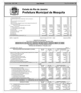 Estado do Rio de Janeiro
Prefeitura Municipal de Mesquita
Atos Oﬁciais 21Terça-feira, 02/12/2014 |Jornal de Hoje - 2667-1100
MUNICÍPIO DE MESQUITA
RELATÓRIO RESUMIDO DA EXECUÇÃO ORÇAMENTÁRIA
DEMONSTRATIVO DAS RECEITAS E DESPESAS COM MANUTENÇÃO E DESENVOLVIMENTO DO ENSINO
DESPESAS DO FUNDEB DOTAÇÃO
INICIAL
DOTAÇÃO
ATUALIZADA
(d)
DESPESAS LIQUIDADAS
No Bimestre Até o Bimestre
(e)
%
(f)=(e/d)x
13- PAGAMENTO DOS PROFISSIONAIS DO MAGISTÉRIO
13.1-Com Educação Infantil
13.2-Com Ensino Fundamental
14- OUTRAS DESPESAS
14.1-Com Educação Infantil
14.2-Com Ensino Fundamental
42.750.000,0
8.700.000,0
34.050.000,0
810.000,0
610.000,0
200.000,0
44.461.001,0
8.700.000,0
35.761.001,0
-235.000,0
-262.194,6
27.194,6
6.188.751,5
5.714,4
6.183.037,1
1.035.802,6
0,0
1.035.802,6
23.330.490,1
5.714,4
23.324.775,7
1.035.802,6
0,0
1.035.802,6
52,47
0,07
65,22
-440,77
0,00
3.808,85
DEMONSTRATIVO DAS RECEITAS E DESPESAS COM MANUTENÇÃO E DESENVOLVIMENTO DO ENSINO
ORÇAMENTOS FISCAL E DA SEGURIDADE SOCIAL
PERÍODO DE REFERÊNCIA : 4º Bimestre / 2014
LEI 9.394/96, art 72 - Anexo 8 R$1,00
RECEITAS ADICIONAIS PARA FINANCIAMENTO DO ENSINO PREVISÃO
INICIAL
PREVISÃO
ATUALIZADA
(a)
RECEITAS REALIZADAS
No Bimestre
(b)
<Periodo Atual> %
(b/a)
4-RECEITA DA APLIC. FINANC. DE OUTROS RECURSOS DE IMPOSTOS VINC. AO ENSINO
5-RECEITA DE TRANSFERÊNCIAS DO FNDE
5.1-Transferências do Salário-Educação
5.2-Outras Transferências do FNDE
5.3-Aplicação Financeira dos Recursos do FNDE
6-RECEITA DE TRANSFERÊNCIAS DE CONVÊNIOS
6.1- Transferências de Convênios
6.2-Aplicação Financeira de Recursos de Convênios
7-RECEITA DE OPERAÇÕES DE CRÉDITO
8-OUTRAS RECEITAS PARA FINANCIAMENTO DO ENSINO
1.758.772,0
9.043.795,0
6.644.795,0
2.399.000,0
0,0
122.704,0
0,0
122.704,0
0,0
0,0
1.758.772,0
9.043.795,0
6.644.795,0
2.399.000,0
0,0
122.704,0
0,0
122.704,0
0,0
0,0
45.769,5
1.357.511,4
1.198.610,8
158.900,6
0,0
763,6
0,0
763,6
0,0
0,0
617.937,9
5.370.706,3
5.096.738,0
273.968,3
0,0
88.474,9
0,0
88.474,9
0,0
0,0
2,60
15,01
18,04
6,62
0,00
0,62
0,00
0,62
0,00
0,00
9-TOTAL RECEITAS ADICIONAIS PARA FINANCIAMENTO DO ENSINO (4 + 5 + 6 + 7 + 8) 10.925.271,0 10.925.271,0 1.404.044,5 6.077.119,1 12,85
FUNDEB
RECEITAS DO FUNDEB PREVISÃO
INICIAL
PREVISÃO
ATUALIZADA
(a)
RECEITAS REALIZADAS
No Bimestre
(b)
Até 4º Bim/2014 %
(b/a)
10-RECEITAS DESTINADAS AO FUNDEB
10.1-Cota-Parte FPM Destinada ao FUNDEB - (20% de 2.1.1)
10.2-Cota-Parte ICMS Destinada ao FUNDEB - (20% de 2.2)
10.3-ICMS-Desoneração Destinada ao FUNDEB - (20% de 2.3)
10.4-Cota-Parte IPI-Exportação Destinada ao FUNDEB - (20% de 2.4)
10.5-Cota-Parte ITR ou ITR arrecadado (20% de 1.5 + 2.5)
10.6-Cota-Parte IPVA Destinada ao FUNDEB - (20% de 2.6)
11-RECEITAS RECEBIDAS DO FUNDEB
11.1-Transferências de Recursos do FUNDEB
11.2-Complementação da União ao FUNDEB
11.3-Receita de Aplicação Financeira dos Recursos FUNDEB
23.187.983,4
11.580.000,0
9.440.000,0
17.740,0
124.000,0
20,0
2.026.223,4
43.560.000,0
42.856.450,0
0,0
703.550,0
23.187.983,4
11.580.000,0
9.440.000,0
17.740,0
124.000,0
20,0
2.026.223,4
43.560.000,0
42.856.450,0
0,0
703.550,0
2.681.061,3
1.426.738,1
1.087.670,0
4.107,7
28.515,7
0,0
134.029,8
7.051.565,6
6.939.103,6
0,0
112.462,0
12.390.397,7
6.731.476,2
4.400.506,6
14.377,0
123.943,8
0,0
1.120.094,1
30.911.105,4
30.484.239,7
0,0
426.865,7
11,56
12,32
11,52
23,16
23,00
0,00
6,61
16,19
16,19
0,00
15,98
12-RESULTADO LÍQUIDO DAS TRANSFERÊNCIAS DO FUNDEB (11.1 - 10) 19.668.466,6 19.668.466,6 4.258.042,3 18.093.842,0 21,65
[SE RESULTADO LIQUIDO DA TRANSFERÊNCIA (11 > 0)] = ACRÉSCIMO RESULTANTE DAS TRANSFERÊNCIAS DO FUNDEB
[SE RESULTADO LIQUIDO DA TRANSFERÊNCIA (11 > 0)] = DECRÉSCIMO RESULTANTE DAS TRANSFERÊNCIAS DO FUNDEB
100
(-) Deduções da Receita do IRRF
1.5-Receita Resultante do Imposto Territorial Rural - ITR (CF. art 153, §4º, III
ITR
Multas, Juros de Mora e Outros Encargos do ITR
Dívida Ativa do ITR
Multas, Juros de Mora, Atualização Monetária e Outros Encargos da Dívida Ativa do ITR
(-) Deduções da Receita do ITR
2- RECEITAS DE TRANSFERÊNCIAS CONSTITUCIONAIS
E LEGAIS 2.1-Cota-Parte FPM
2.1.1-Parcela referente à CF art. 159, I, alinea b
2.1.2-Parcela referente à CF art. 159, I, alinea d
2.2-Cota-Parte ICMS
2.3-ICMS-Desoneração - L.C. nº87/1996
2.4-Cota-Parte IPI-Exportação
2.5-Cota-Parte ITR
2.6-Cota-Parte IPVA
2 7-Cota-Parte IOF-Ouro
0,0
0,0
0,0
0,0
0,0
0,0
0,0
115.939.917,0
57.900.000,0
57.900.000,0
0,0
47.200.000,0
88.700,0
620.000,0
100,0
10.131.117,0
0,0
0,0
0,0
0,0
0,0
0,0
0,0
0,0
115.939.917,0
57.900.000,0
57.900.000,0
0,0
47.200.000,0
88.700,0
620.000,0
100,0
10.131.117,0
0,0
0,0
0,0
0,0
0,0
0,0
0,0
0,0
13.343.753,7
7.133.690,9
7.133.690,9
0,0
5.376.797,5
20.538,6
142.578,5
0,0
670.148,2
0,0
0,0
0,0
0,0
0,0
0,0
0,0
0,0
62.198.615,4
33.657.383,1
33.657.383,1
0,0
22.249.158,9
71.885,1
619.718,8
0,0
5.600.469,5
0,0
0,00
0,00
0,00
0,00
0,00
0,00
0,00
11,51
12,32
12,32
0,00
11,39
23,16
23,00
0,00
6,61
0,00
3-TOTAL DA RECEITA BRUTA DE IMPOSTOS (1 + 2) 156.795.905,0 156.795.905,0 17.234.577,3 79.590.470,9 10,99
SIGFIS - Versão 2014 Data de Emissão: 26/11/2014 18:40h Anexo 8 do RREO
 
