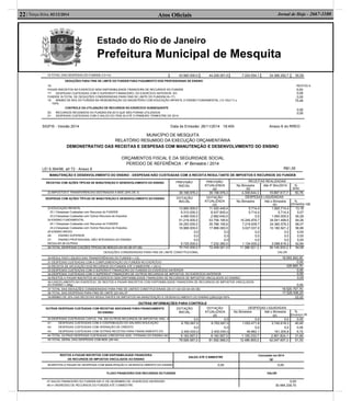 Estado do Rio de Janeiro
Prefeitura Municipal de Mesquita
Atos Oﬁciais22| Terça-feira, 02/12/2014 Jornal de Hoje - 2667-1100
MUNICÍPIO DE MESQUITA
RELATÓRIO RESUMIDO DA EXECUÇÃO ORÇAMENTÁRIA
DEMONSTRATIVO DAS RECEITAS E DESPESAS COM MANUTENÇÃO E DESENVOLVIMENTO DO ENSINO
ORÇAMENTOS FISCAL E DA SEGURIDADE SOCIAL
PERÍODO DE REFERÊNCIA : 4º Bimestre / 2014
RECEITAS COM AÇÕES TÍPICAS DE MANUTENÇÃO E DESENVOLVIMENTO DO ENSINO PREVISÃO
INICIAL
PREVISÃO
ATUALIZADA
(a)
RECEITAS REALIZADAS
No Bimestre
(b)
Até 4º Bim/2014 %
(b/a)
22-IMPOSTOS E TRANSFERÊNCIAS DESTINADAS À MDE (25% DE 3) 39.198.976,3 39.198.976,3 4.308.644,3 19.897.617,7 50,76
DESPESAS COM AÇÕES TÍPICAS DE MANUTENÇÃO E DESENVOLVIMENTO DO ENSINO DOTAÇÃO
INICIAL
DOTAÇÃO
ATUALIZADA
(d)
DESPESAS LIQUIDADAS
No Bimestre Até o Bimestre
(e)
%
(f)=(e/d)x
23-EDUCAÇÃO INFANTIL
23.1-Despesas Custeadas com Recursos do FUNDEB
23.2-Despesas Custeadas com Outros Recursos de Impostos
24-ENSINO FUNDAMENTAL
24.1-Despesas Custeadas com Recursos do FUNDEB
24.2-Despesas Custeadas com Outros Recursos de Impostos
25-ENSINO MÉDIO
26- ENSINO SUPERIOR
27- ENSINO PROFISSIONAL NÃO INTEGRADO AO ENSINO
REGULAR 28-OUTRAS
13.800.000,0
9.310.000,0
4.490.000,0
51.218.000,0
34.250.000,0
16.968.000,0
0,0
0,0
0,0
5.725.000,0
11.420.445,4
8.437.805,4
2.982.640,0
53.756.195,6
35.788.195,6
17.968.000,0
0,0
0,0
0,0
7.232.360,0
5.714,4
5.714,4
0,0
10.245.876,7
7.218.839,7
3.027.037,0
0,0
0,0
0,0
1.134.930,2
1.505.714,4
5.714,4
1.500.000,0
34.541.499,5
24.360.578,3
10.180.921,2
0,0
0,0
0,0
3.098.619,3
13,18
0,07
50,29
64,26
68,07
56,66
0,00
0,00
0,00
42,84
29-TOTAL DESPESAS C/AÇÕES TÍPICAS DE MDE(23+24+25+26+27+28) 70.743.000,0 72.409.001,0 11.386.521,3 39.145.833,2 54,06
OUTRAS DESPESAS CUSTEADAS COM RECEITAS ADICIONAIS PARA FINANCIAMENTO
DO ENSINO
DOTAÇÃO
INICIAL
DOTAÇÃO
ATUALIZADA
(d)
DESPESAS LIQUIDADAS
No Bimestre Até o Bimestre
(e)
%
(f)=(e/d)x1
40-DESPESAS CUSTEADAS C/APLIC. FIN. EM OUTROS RECURSOS DE IMPOSTOS VINC. A 0,0 0,0 0,0 0,0 0,00
41- DESPESAS CUSTEADAS COM A CONTRIBUIÇÃO DO SALÁRIO-EDUCAÇÃO
42- DESPESAS CUSTEADAS COM OPERAÇÃO DE CRÉDITO
43- DESPESAS CUSTEADAS COM OUTRAS RECEITAS PARA FINANCIAMENTO DO
ENSINO
6.783.567,0
0,0
2.400.000,0
6.783.567,0
0,0
2.400.000,0
1.053.471,6
0,0
46.862,1
2.740.618,3
0,0
161.205,8
40,40
0,00
6,72
44-TOTAL OUTRAS DESPESAS CUSTEADAS C/RECEITAS ADIC. P/FINANC.DO ENSINO (40 9.183.567,0 9.183.567,0 1.100.333,7 2.901.824,1 31,60
45-TOTAL GERAL DAS DESPESAS COM MDE (29+44) 79.926.567,0 81.592.568,0 12.486.855,0 42.047.657,3 51,53
LEI 9.394/96, art 72 - Anexo 8 R$1,00
MANUTENÇÃO E DESENVOLVIMENTO DO ENSINO - DESPESAS NÃO CUSTEADAS COM A RECEITA RESULTANTE DE IMPOSTOS E RECURSOS DO FUNDEB
100
DEDUÇÕES CONSIDERADAS PARA FINS DE LIMITE CONSTITUCIONAL VALOR
30-RESULTADO LÍQUIDO DAS TRANSFERÊNCIAS DO FUNDEB = (12) 18.093.842,00
31-DESPESAS CUSTEADAS COM A COMPLEMENTAÇÃO DO FUNDEB NO EXERCÍCIO 0,00
32-RECEITA DE APLICAÇÃO DOS RECURSOS DO FUNDEB ATÉ O BIMESTRE = (50 h) 426.865,70
33-DESPESAS CUSTEADAS COM O SUPERÁVIT FINANCEIRO DO FUNDEB DO EXERCÍCIO ANTERIOR 0,00
34-DESPESAS CUSTEADAS COM O SUPERÁVIT FINANCEIRO DE OUTROS RECURSOS DE IMPOSTOS, DO EXERCÍCIO ANTERIOR 0,00
35-RESTOS A PAGAR INSCRITOS NO EXERCÍCIO SEM DISPONIBILIDADE FINANCEIRA DE RECURSOS DE IMPOSTOS VINCULADOS AO ENSINO 0,00
36-CANCELAMENTO,NO EXERCÍCIO, DE RESTOS A PAGAR INSCRITOS COM DISPONIBILIDADE FINANCEIRA DE RECURSOS DE IMPOSTOS VINCULADOS
AO ENSINO = (46g) 0,00
37-TOTAL DAS DEDUÇÕES CONSIDERADAS PARA FINS DE LIMITES CONSTITUCIONAIS (30+31+32+33+34+35+36) 18.520.707,70
38-TOTAL DAS DESPESAS PARA FINS DE LIMITE (23+24)-37 17.526.506,20
39-MÍNIMO DE 25% DAS RECEITAS RESULTANTES DE IMPOSTOS NA MANUTENÇÃO E DESENVOLVIMENTO DO ENSINO [(38)/(3)]X100% 22,02
OUTRAS INFORMAÇÕES PARA CONTROLE
00
RESTOS A PAGAR INSCRITOS COM DISPONIBILIDADE FINANCEIRA
DE RECURSOS DE IMPOSTOS VINCULADOS AO ENSINO
SALDO ATÉ O BIMESTRE
Cancelado em 2014
(g)
46-RESTOS A PAGAR DE DESPESAS COM MANUTENÇÃO E DESENVOLVIMENTO DO ENSINO 0,00 0,00
FLUXO FINANCEIRO DOS RECURSOS DO FUNDEB VALOR
47-SALDO FINANCEIRO DO FUNDEB EM 31 DE DEZEMBRO DE <EXERCÍCIO ANTERIOR>
48-(+) INGRESSO DE RECURSOS DO FUNDEB ATÉ O BIMESTRE
0,00
30.484.239,70
15-TOTAL DAS DESPESAS DO FUNDEB (13+14) 43.560.000,0 44.226.001,0 7.224.554,1 24.366.292,7 55,09
DEDUÇÕES PARA FINS DE LIMITE DO FUNDEB PARA PAGAMENTO DOS PROFISSIONAIS DE ENSINO
16- RESTOS A
PAGAR INSCRITOS NO EXERCÍCIO SEM DISPONIBILIDADE FINANCEIRA DE RECURSOS DO FUNDEB 0,00
17- DESPESAS CUSTEADAS COM O SUPERÁVIT FINANCEIRO, DO EXERCÍCIO ANTERIOR, DO
FUNDEB 18-TOTAL DE DEDUÇÕES CONSIDERADAS PARA FINS DE LIMITE DO FUNDEB(16+17)
19- MINIMO DE 60% DO FUNDEB NA REMUNERAÇÃO DO MAGISTÉRIO COM EDUCAÇÃO INFANTIL E ENSINO FUNDAMENTAL (13-18)/(11) x
100%
CONTROLE DA UTILIZAÇÃO DE RECURSOS NO EXERCÍCIO SUBSEQUENTE
20- RECURSOS RECEBIDOS DO FUNDEB EM 2013 QUE NÃO FORAM UTILIZADOS
21- DESPESAS CUSTEADAS COM O SALDO DO ITEM 20 ATÉ O PRIMEIRO TRIMESTRE DE 2014
0,00
0,00
75,48
0,00
0,00
SIGFIS - Versão 2014 Data de Emissão: 26/11/2014 18:40h Anexo 8 do RREO
 