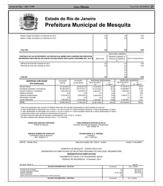 Estado do Rio de Janeiro
Prefeitura Municipal de Mesquita
Atos Oﬁciais 25Terça-feira, 02/12/2014 |Jornal de Hoje - 2667-1100
CONTROLE DO VALOR REFERENTE AO PERCENTUAL MÍNIMO NÃO CUMPRIDO EM EXERCÍCIOS
NTERIORES PARA FINS DE APLICAÇÃO DOS RECURSOS VINCULADOS CONFORME ART. 25 E 26
LIMITE NÃO CUMPRIDO
Saldo Inicial
Despesas custeadas no
exercício de referência
( k )
Saldo Final (Não Aplicado)
Diferença de limite não cumprido em 2013
Diferença de limite não cumprido em 2012
Total (IX)
0,0
0,0
0,0
0,0
0,0
0,0
0,0
0,0
0,0
0,0
0,00
0,00
0,00
Restos a Pagar Cancelados ou Prescritos em 2013
Restos a Pagar Cancelados ou Prescritos em 2012
Total (VIII)
0,0
0,0
0,0
0,0
0,0
0,0
0,00
0,00
0,00
A
DESPESAS COM SAÚDE
(Por Subfunção)
DOTAÇÃO
INICIAL
DOTAÇÃO
ATUALIZADA
DESPESAS EMPENHADAS DESPESAS LIQUIDADAS
Até 4º Bim/2014
(l)
%
(l / total l)
Até 4º Bim/2014
( m )
%
(m / total m)
Atenção Básica
Assistência Hospitalar e Ambulatorial
Suporte Profilático e Terapêutico
Vigilância Sanitária
Vigilância Epidemiológica
Alimentação e Nutrição
Outras Subfunções
20.126.000,0
26.338.350,0
4.620.000,0
0,0
4.720.000,0
0,0
7.065.000,0
28.535.873,8
28.710.510,7
3.203.807,3
0,0
2.860.050,0
0,0
8.479.108,2
21.918.507,0
19.124.546,9
2.953.497,1
0,0
2.828.532,9
0,0
7.536.352,7
40,32
35,18
5,43
0,00
5,20
0,00
13,86
19.134.231,6
14.528.894,4
1.583.943,0
0,0
2.482.811,2
0,0
5.743.964,7
44,01
33,42
3,64
0,00
5,71
0,00
13,21
TOTAL 62.869.350,0 71.789.350,0 54.361.436,6 100,00 43.473.844,9 100,00
¹ Esta linha apresentará valor somente no Relatório Resumido da Execução Orçamentária do último bimestre do exercício.
² O valor apresentado na intercessão com a coluna "i" ou com a coluna "h+i" (último bimestre) deverá ser o mesmo apresentado no "total j".
³ O valor apresentado na intercessão com a coluna "i" ou com a coluna "h+i" (último bimestre) deverá ser o mesmo apresentado no "total k".
4
Limite anual mínimo a ser cumprido no encerramento do exercício.
5
Durante o exercício esse valor servirá para o monitoramento no art. 23 da LC 141/2012.
6
No último bimestre será utilizada a fórmula: VI(h+i) - (15 x IIIb/100)
ROGELSON SANCHES FONTOURA FABIO HENRIQUE ESTEVÃO DA SILVA
Prefeito de Mesquita. Secretário Municipal de Despesas e Planejamento.
MAT. 60/008.129
ADRIANA ALMEIDA DE CARVALHO TATIANE MARIA O. S. TEIXEIRA
Controladora Geral do Município. Contadora.
MAT. 60/008.071-3 MAT. 11/007.652
SIGFIS - Versão 2014 Data de Emissão: 26/11/2014 18:40h Anexo 12 do RREO
MUNICÍPIO DE MESQUITA - PODER EXECUTIVO
DEMONSTRATIVO SIMPLIFICADO DO RELATÓRIO RESUMIDO DA EXECUÇÃO ORÇAMENTÁRIA
DEMONSTRATIVO SIMPLIFICADO
ORÇAMENTOS FISCAL E DA SEGURIDADE SOCIAL
PERÍODO DE REFERÊNCIA : 4º Bimestre / 2014
LRF, art 48 - Anexo 14 R$1,00
BALANÇO ORCAMENTÁRIO - RECEITAS No bimestre Até o bimestre
Previsão Inicial de Receita
Previsão Atualizada da Receita
Receitas Realizadas
Deficit Orçamentário
Saldos de Exercícios Anteriores (utilizados para créditos adicionais)
0,0
0,0
40.407.446,0
0,0
0,0
300.434.677,0
300.434.677,0
158.578.605,8
0,0
0,0
BALANÇO ORCAMENTÁRIO - DESPESAS No bimestre Até o bimestre
 