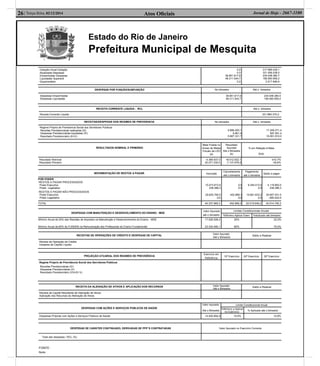 Estado do Rio de Janeiro
Prefeitura Municipal de Mesquita
Atos Oﬁciais26| Terça-feira, 02/12/2014 Jornal de Hoje - 2667-1100
Dotação Inicial Dotação
Atualizada Despesas
Empenhadas Despesas
Liquidadas Superavit
Orçamentário
0,0
0,0
38.851.817,8
48.311.544,7
0,0
317.989.439,1
331.456.038,0
234.048.380,7
156.060.959,2
2.517.646,6
DESPESAS POR FUNÇÃO/SUBFUNÇÃO No bimestre Até o bimestre
Despesas Empenhadas
Despesas Liquidadas
38.851.817,8
48.311.544,7
234.048.380,5
156.060.959,2
RECEITA CORRENTE LIQUIDA - RCL Até o bimestre
Receita Corrente Líquida 221.860.370,2
RECEITAS/DESPESAS DOS REGIMES DE PREVIDENCIA No bimestre Até o bimestre
Regime Próprio de Previdencia Social dos Servidores Públicos
Receitas Previdenciárias realizadas (III)
Despesas Previdenciárias liquidadas (IV)
Resultado Previdenciário (III-IV)
5.896.293,1
8.961,4
5.887.331,7
17.249.271,4
597.461,4
16.651.810,0
RESULTADOS NOMINAL E PRIMÁRIO
Meta Fixada no
Anexo de Metas
Fiscais da LDO
(a)
Resultado
Apurado
Até o Bimestre
(b)
% em Relação à Meta
(b/a)
Resultado Nominal
Resultado Primário
-4.385.637,0
20.071.030,0
18.012.922,1
-7.137.678,0
-410,7%
-35,6%
MOVIMENTAÇÃO DE RESTOS A PAGAR Inscrição
Cancelamento
até o bimestre
Pagamento
até o bimestre
Saldo a pagar
POR PODER
RESTOS A PAGAR PROCESSADOS
Poder Executivo
Poder Legislativo
RESTOS A PAGAR NÃO PROCESSADOS
Poder Executivo
Poder Legislativo
10.473.813,5
238.386,3
29.625.765,5
0,0
0,0
0,0
452.889,3
0,0
6.354.013,0
0,0
15.661.633,2
0,0
4.119.800,5
238.386,3
30.607.041,5
-450.433,0
TOTAL 40.337.965,3 452.889,3 22.015.646,2 34.514.795,3
DESPESAS COM MANUTENÇÃO E DESENVOLVIMENTO DO ENSINO - MDE
Valor Apurado
até o bimestre
Limites Constitucionais Anuais
%Mínimo Aplicar Exerc %Aplicado até bimestre
Mínimo Anual de 25% das Receitas de Impostos na Manutenção e Desenvolvimento do Ensino - MDE
Mínimo Anual de 60% do FUNDEB na Remuneração dos Professores do Ensino Fundamental
17.526.506,2
23.330.490,1
25%
60%
22,0%
75,5%
RECEITAS DE OPERAÇÕES DE CRÉDITO E DESPESAS DE CAPITAL
Valor Apurado
Até o Bimestre
Saldo a Realizar
Receita de Operação de Crédito
Despesa de Capital Líquida
PROJEÇÃO ATUARIAL DOS REGIMES DE PREVIDÊNCIA
Exercício em
Referência
10º Exercício 20º Exercício 35º Exercício
Regime Próprio de Previdencia Social dos Servidores Públicos
Receitas Previdenciárias (IV)
Despesas Previdenciárias (V)
Resultado Previdenciário (VI)=(IV-V)
RECEITA DA ALIENAÇÃO DE ATIVOS E APLICAÇÃO DOS RECURSOS Valor Apurado
Até o Bimestre
Saldo a Realizar
Receita de Capital Resultante da Alienação de Ativos
Aplicação dos Recursos da Alienação de Ativos
DESPESAS COM AÇÕES E SERVIÇOS PÚBLICOS DE SAÚDE
Valor Apurado
Até o Bimestre
Limite Constitucional Anual
%Mínimo a Aplicar
no Exercício % Aplicado até o bimestre
Despesas Próprias com Ações e Serviços Públicos de Saúde 14.400.804,4 15,0% 12,8%
DESPESAS DE CARÁTER CONTINUADO, DERIVADAS DE PPP´S CONTRATADAS Valor Apurado no Exercício Corrente
Total das despesas / RCL (%)
FONTE :
Nota :
 