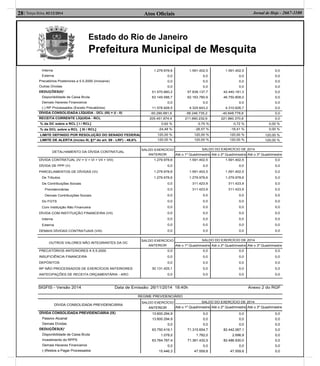 Estado do Rio de Janeiro
Prefeitura Municipal de Mesquita
Atos Oﬁciais28| Terça-feira, 02/12/2014 Jornal de Hoje - 2667-1100
REGIME PREVIDENCIÁRIO
DÍVIDA CONSOLIDADA PREVIDENCIÁRIA
SALDO EXERCÍCIO
ANTERIOR
SALDO DO EXERCÍCIO DE 2014
Até o 1º Quadrimestre Até o 2º Quadrimestre Até o 3º Quadrimestre
DÍVIDA CONSOLIDADA PREVIDENCIÁRIA (IX)
Passivo Atuarial
Demais Dívidas
DEDUÇÕES(X)¹
Disponibilidade de Caixa Bruta
Investimento do RPPS
Demais Haveres Financeiros
(-)Restos a Pagar Processados
13.600.294,9
13.600.294,9
0,0
63.750.419,1
1.078,0
63.764.787,4
0,0
15.446,3
0,0
0,0
0,0
71.315.654,7
1.782,0
71.361.432,5
0,0
47.559,8
0,0
0,0
0,0
82.442.067,1
2.696,9
82.486.930,0
0,0
47.559,8
0,0
0,0
0,0
0,0
0,0
0,0
0,0
0,0
Interna
Externa
Precatórios Posteriores a 5.5.2000 (inclusive)
Outras Dívidas
DEDUÇÕES(II)¹
Disponibilidade de Caixa Bruta
Demais Haveres Financeiros
(-) RP Processados (Exceto Precatórios)
1.279.978,6
0,0
0,0
0,0
51.570.660,2
63.149.588,7
0,0
11.578.928,5
1.591.402,5
0,0
0,0
0,0
57.838.137,7
62.163.780,9
0,0
4.325.643,2
1.591.402,5
0,0
0,0
0,0
42.440.181,3
46.750.808,0
0,0
4.310.626,7
0,0
0,0
0,0
0,0
0,0
0,0
0,0
0,0
DÍVIDA CONSOLIDADA LÍQUIDA - DCL (III) = (I - II) -50.290.681,6 -56.246.735,2 -40.848.778,8 0,0
RECEITA CORRENTE LÍQUIDA - RCL 205.451.874,4 211.660.232,6 221.860.370,8 0,0
% da DC sobre a RCL [ I / RCL] 0,62 % 0,75 % 0,72 % 0,00 %
% da DCL sobre a RCL [ III / RCL] -24,48 % -26,57 % -18,41 % 0,00 %
LIMITE DEFINIDO POR RESOLUÇÃO DO SENADO FEDERAL 120,00 % 120,00 % 120,00 % 120,00 %
LIMITE DE ALERTA (inciso III, §1º do art. 59 - LRF) - 48,6% 120,00 % 120,00 % 120,00 % 120,00 %
DETALHAMENTO DA DÍVIDA CONTRATUAL
SALDO EXERCÍCIO
ANTERIOR
SALDO DO EXERCÍCIO DE 2014
Até o 1º Quadrimestre Até o 2º Quadrimestre Até o 3º Quadrimestre
DÍVIDA CONTRATUAL (IV = V + VI + VII + VIII)
DÍVIDA DE PPP (V)
PARCELAMENTOS DE DÍVIDAS (VI)
De Tributos
De Contribuições Sociais
Previdenciárias
Demais Contribuições Sociais
Do FGTS
Com Instituição Não Financeira
DÍVIDA COM INSTITUIÇÃO FINANCEIRA (VII)
Interna
Externa
DEMAIS DÍVIDAS CONTRATUAIS (VIII)
1.279.978,6
0,0
1.279.978,6
1.279.978,6
0,0
0,0
0,0
0,0
0,0
0,0
0,0
0,0
0,0
1.591.402,5
0,0
1.591.402,5
1.279.978,6
311.423,9
311.423,9
0,0
0,0
0,0
0,0
0,0
0,0
0,0
1.591.402,5
0,0
1.591.402,5
1.279.978,6
311.423,9
311.423,9
0,0
0,0
0,0
0,0
0,0
0,0
0,0
0,0
0,0
0,0
0,0
0,0
0,0
0,0
0,0
0,0
0,0
0,0
0,0
0,0
OUTROS VALORES NÃO INTEGRANTES DA DC
SALDO EXERCÍCIO
ANTERIOR
SALDO DO EXERCÍCIO DE 2014
Até o 1º Quadrimestre Até o 2º Quadrimestre Até o 3º Quadrimestre
PRECATÓRIOS ANTERIORES A 5.5.2000
INSUFICIÊNCIA FINANCEIRA
DEPÓSITOS
RP NÃO PROCESSADOS DE EXERCÍCIOS ANTERIORES
ANTECIPAÇÕES DE RECEITA ORÇAMENTÁRIA - ARO
0,0
0,0
0,0
30.131.425,1
0,0
0,0
0,0
0,0
0,0
0,0
0,0
0,0
0,0
0,0
0,0
0,0
0,0
0,0
0,0
0,0
SIGFIS - Versão 2014 Data de Emissão: 26/11/2014 18:40h Anexo 2 do RGF
 