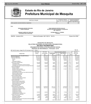 Estado do Rio de Janeiro
Prefeitura Municipal de Mesquita
Atos Oﬁciais32| Terça-feira, 02/12/2014 Jornal de Hoje - 2667-1100
RESTOS A PAGAR
Inscrição em Restos a
Pagar NÃO PROCESSADOS
Suficiência/Insuficiência
antes da Inscrição em
Restos a Pagar Não Proces.
Valor apurado nos demonstrativos respectivos 0,0 0,0
Nota :
ROGELSON SANCHES FONTOURA FABIO HENRIQUE ESTEVÃO DA SILVA
Prefeito de Mesquita Secretário Municipal de Despesas e Planejamento
MAT. 60/008.129
ADRIANA ALMEIDA DE CARVALHO TATIANE MARIA O. S. TEIXEIRA
Controladora Geral do Município Contadora
SIGFIS - Versão 2014 Data de Emissão: 26/11/2014 18:41h Anexo 8 do RGF
MUNICÍPIO DE MESQUITA
RELATÓRIO RESUMIDO DA EXECUÇÃO ORÇAMENTÁRIA
BALANÇO ORÇAMENTÁRIO
ORÇAMENTOS FISCAL E DA SEGURIDADE SOCIAL
PERÍODO DE REFERÊNCIA : 5º Bimestre / 2014
LRF, Art 52, inciso I, líneas "a" e "b" do inciso II e §1º - Anexo 1 R$1,00
RECEITAS
PREVISÃO
INICIAL
PREVISÃO
ATUALIZADA
(a)
RECEITAS REALIZADAS SALDO A
REALIZAR
(a-c)
No Bimestre
(b)
%
(b/a)
Até 10/2014
(c)
%
(c/a)
RECEITAS (EXCETO INTRA-ORÇAMENTÁRIAS) (I)
RECEITAS CORRENTES
RECEITAS TRIBUTÁRIAS
Impostos
Taxas
Contribuição de Melhoria
RECEITA DE CONTRIBUIÇÕES
Contribuições Sociais
Contribuições de Intervenção no Domínio Econômico
Contribuição para Custeio do Serviço de Iluminação Pública (E
RECEITA PATRIMONIAL
Receitas Imobiliárias
Receitas de Valores Imobiliários
Receitas de Concessões e Permissões
Compensações Financeiras
Receita decorrente do direito expl. bens públicos área dom.púb
Receita de Cessão de Direitos
Outras Receitas Patrimoniais
RECEITA AGROPECUÁRIA
Receita da Produção Vegetal
Receita da Produção Animal e Derivados
Outras Receitas Agropecuárias
RECEITA INDUSTRIAL
Receita da Industria Extrativa Mineral
Receita da Indústria de Transformação
Receita da Indústria de Construção
Outras Receitas Industriais
RECEITA DE SERVIÇOS
TRANSFERÊNCIAS CORRENTES
Transferências Intergovernamentais
Transferências de Instituições Privadas
Transferências do Exterior
Transferências de Pessoas
Transferências de Convênios
Transferências para o Combate à Fome
OUTRAS RECEITAS CORRENTES
Multas e Juros de Mora
Indenizações e Restituições
Receita da Dívida Ativa
Receitas Decorrentes Aportes Periód.p/Amortiz.Déf.Atuarial RP
Receitas Correntes Diversas
292.739.077,0
264.377.077,0
45.388.395,0
39.464.543,0
5.923.852,0
0,0
6.577.296,0
3.200.000,0
0,0
C 3.377.296,0
7.157.701,4
0,0
7.157.701,4
0,0
0,0
0,0
0,0
0,0
0,0
0,0
0,0
0,0
0,0
0,0
0,0
0,0
0,0
0,0
201.504.748,6
199.479.748,6
0,0
0,0
0,0
2.025.000,0
0,0
3.748.936,0
2.921.601,0
18.000,0
749.335,0
PS 0,0
60.000,0
292.739.077,0
264.377.077,0
45.388.395,0
39.464.543,0
5.923.852,0
0,0
6.577.296,0
3.200.000,0
0,0
3.377.296,0
7.157.701,4
0,0
7.157.701,4
0,0
0,0
0,0
0,0
0,0
0,0
0,0
0,0
0,0
0,0
0,0
0,0
0,0
0,0
0,0
201.504.748,6
199.479.748,6
0,0
0,0
0,0
2.025.000,0
0,0
3.748.936,0
2.921.601,0
18.000,0
749.335,0
0,0
60.000,0
34.138.079,4
33.801.183,9
3.548.607,0
3.063.620,3
484.986,7
0,0
918.347,3
328.273,2
0,0
590.074,2
1.500.828,8
0,0
1.500.828,8
0,0
0,0
0,0
0,0
0,0
0,0
0,0
0,0
0,0
0,0
0,0
0,0
0,0
0,0
0,0
28.117.719,9
27.332.890,2
0,0
0,0
0,0
784.829,7
0,0
-284.319,1
670.799,0
6.610,7
360.990,2
0,0
-1.322.719,0
11,7
12,8
7,8
7,8
8,2
0,0
14,0
10,3
0,0
17,5
21,0
0,0
21,0
0,0
0,0
0,0
0,0
0,0
0,0
0,0
0,0
0,0
0,0
0,0
0,0
0,0
0,0
0,0
14,0
13,7
0,0
0,0
0,0
38,8
0,0
-7,6
23,0
36,7
48,2
0,0
-2.204,5
184.611.103,7
184.274.208,2
22.522.716,5
19.429.079,1
3.093.637,4
0,0
7.000.400,4
3.663.037,9
0,0
3.337.362,5
11.156.153,3
0,0
11.156.153,3
0,0
0,0
0,0
0,0
0,0
0,0
0,0
0,0
0,0
0,0
0,0
0,0
0,0
0,0
0,0
141.907.092,8
140.129.038,7
0,0
0,0
0,0
1.778.054,1
0,0
1.687.845,2
2.718.609,3
6.834,6
1.468.814,0
0,0
-2.506.412,6
63,1
69,7
49,6
49,2
52,2
0,0
106,4
114,5
0,0
98,8
155,9
0,0
155,9
0,0
0,0
0,0
0,0
0,0
0,0
0,0
0,0
0,0
0,0
0,0
0,0
0,0
0,0
0,0
70,4
70,2
0,0
0,0
0,0
87,8
0,0
45,0
93,1
38,0
196,0
0,0
-4.177,4
108.127.973,3
80.102.868,8
22.865.678,5
20.035.463,9
2.830.214,6
0,0
-423.104,4
-463.037,9
0,0
39.933,5
-3.998.451,9
0,0
-3.998.451,9
0,0
0,0
0,0
0,0
0,0
0,0
0,0
0,0
0,0
0,0
0,0
0,0
0,0
0,0
0,0
59.597.655,8
59.350.709,9
0,0
0,0
0,0
246.945,9
0,0
2.061.090,8
202.991,7
11.165,4
-719.479,0
0,0
2.566.412,6
 