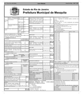 Atos Oﬁciais6 | Terça-feira, 02/12/2014 Jornal de Hoje - 2667-1100
Estado do Rio de Janeiro
Prefeitura Municipal de Mesquita
Comércio
em feiras
livres
Produtos hortifrutigranjeiros,
manufaturados, industrializados
ou de uso pessoal
Barraca de até
3,00 m² – por dia
13,32
Tabuleiro de até
3,00 m² – por dia
6,66
Carnes frescas, salgadas, peixes
e congêneres
Barraca de até
3,00 m² – por dia
45,95
Tabuleiro de até
3,00 m² - por dia
25,56
Colocação de mesas e cadeiras por até 04
cadeiras
No comércio
estabelecido –
por mês
33,31
Nas cadeiras
livres – por dia
19,83
ANEXO VIl ARTIGO 135 L.C. Nº 003/2003.
TAXA DE FISCALIZAÇÃO DE ATIVIDADES AMBULANTE
EVENTUAL, FEIRANTE E RUDIMENTAR.
1- COMÉRCIO EVENTUAL
ATIVIDADES TAXA (em Real)
POR DIAS POR MÊS
Em barracas, tabuleiros ou quaisquer outras unidades,
nas vias e logradouros públicos, quando da realização
de qualquer tipo de eventos religiosos, cultural,
artístico, esportivo e similares.
43,28 625,38
Em qualquer estabelecimento comercial, industrial e
outros locais permitidos.
43,28 625,38
Escritório para exposição de vendas de imóveis nos
locais de construção – por stander, barraca ou unidade.
49,25 749,29
Em feiras proporcionais, exposições e outros locais
aprovados e permitidos – por stander, barraca ou
unidade.
49,25 749,29
Outras atividades congêneres 49,25 749,29
2 – COMÉRCIO AMBULANTE
ATIVIDADE TAXA (em Real)
POR DIAS POR MÊS
Por qualquer meio de locação 9,36 74,63
3 - COMÉRCIO RUDIMENTAR.
ATIVIDADE TAXA (em Real)
POR MÊS
Por atividade ( instalação com até 20 m2) 31,35
4 – FEIRAS LIVRES.
ATIVIDADE TAXA (em Real)
POR DIA
Produto hortifrutigranjeiro 3,12
Produto industrializado 6,26
Carne salgadas, frescas e peixes 1,85
Cereais e condimentos 3,12
Alimentos manufaturados 12,53
ANEXO VllI ARTIGO 158 L.C. Nº 003/2003.
TAXA DE FISCALIZAÇÃO DE ANÚNCIOS
ABULETAS (Out door) REAL
Engenho Publicitário, simples ou iluminado, com
dimensões padronizados de 3,00 m (três metros
) por 9,00 (nove metros), destinado a ﬁxação de
cartazes substituíveis de papel de 32 folhas.
Por unidade / mês
29,78
PAINÉIS REAL
Engenho Publicitário simples, iluminados ou
luminosos, com ou sem mecanismo eletrônico
ou mecânico, montando em estrutura própria,
destinados a anúncios publicitários.
Por unidade / mês 44,28
LETREIROS Valor em
Real (R$)
Engenho Publicitário, montado em material
apropriado, destinado a pintura de anúncios
ou luminosos, ﬁxado em estruturas ou
superfícies regulares ou não, sob ou sobre
marquise, contendo anúncio institucional de
estabelecimento, com área nunca superior a
31,69 m2 (trinta metros quadrados).
Por unidade / mês / m² 2,80
PRISMA Valor em
Real (R$)
Engenho Publicitário em dimensões
variáveis, com estrutura metálica e exibição
em palhetas giratórias (três publicidades em
um só engenho).
Por unidade / mês / m² 3,52
FRONTLIGHT Valor em
Real (R$)
Engenho Publicitário, em dimensões
variáveis, com estrutura metálica, com
cartazes em lona e iluminação frontal.
Por unidade / mês / m²
4,70
BACKLIGHT Valor em
Real (R$)
Engenho Publicitário, em dimensões
variáveis, com estrutura metálica, com
cartazes em lona e iluminação interna.
Por unidade / mês / m²
4,70
RG2 CORES Valor em
Real (R$)
Engenho Publicitário com visor digital em
uma ou mais cores. Por unidade / mês / m²
4,70
RGB ALTA DEFINIÇÃO Valor em
Real (R$)
Engenho Publicitário com visor digital em
alta deﬁnição. Por unidade / mês / m²
5,50
RELÓGIOS ELETRÔNICOS. Valor em
Real (R$)
Engenho de utilização Publica, que informa
a hora e temperatura ambiente, encimado ou
ladeado por publicidade.
Por unidade / mês / m²
5,50
BUSDOOR Valor em
Real (R$)
Adesivo com dimensões padronizadas de
3,00 m2 (três metros quadrados), ﬁxado no
para brisa traseiro dos coletivos.
Por unidade / mês / m²
4,39
Cartazes Por mês e por dia 5,87
Panﬂetos, folhetos, volantes ou prospectos Por dia e por pessoa 2,93
Faixas, estandartes e galhardetes Por mês e por unidade 2,93
Publicidade móvel Por veículo e por mês 90,15
Anuncio em balões Por dia e por unidade 5,87
Som em veículos Por veículo e por mês 58,83
Anúncio em mesas, cadeiras e bancos. Por unidade e por mês 2,19
Anúncio não especiﬁcados Por unidade e por mês 58,83
ANEXO lX ARTIGO 221 L.C. Nº 003/2003
SERVIÇOS PÚBLICOS NÃO – COMPULSÓRIOS
PERTINENTES A OBRAS EM GERAL
1.1 – Ediﬁcações
1.1.1 – Construções
1.1.1.1 – Concessão do Habite-se
CONCESSÃO DE HABITE-SE:
Até 70,00 m² = R$ 25,20
De 70,01 m² até 100,00 m² = R$ 4,29 por m2
Acima de 100,01 m² = R$ 8,81 por m2
1.1.1.2 – Legalização de construção (prédios construídos sem
licença):
Até 70,00 m² – (R$ 58,83)
Acima de 70,00 m² – o valor da legalização será encontrado
conforme abaixo:
a- O valor da legalização predial será encontrado pela aplicação da formula:
AC até 180,00 m²: [(AC/200 x Vu x Lo)] x 2
AC acima de 180,01 m²: [(AC/180 x Vu x Lo)] x 2 onde:
AC = área construída
200 e 180 = parâmetros divisores de uma área construída
Vu = valor do metro quadrado
Lo = índice ﬁxado na tabela abaixo
AREA CONSTRUÍDA (M2) ÍNDICE / TEMPO
De 01,00 a 10,00
De 10,01 a 20,00
De 20,01 a 31,69
De 30,01 a 40,00
De 40,01 a 50,00
De 50,01 a 63,38
De 60,01 a 70,00
De 70,01 a 84,51
De 80,01 a 90,00
De 90,01 a 100,00
De 100,01 a 126,76
De 120,01 a 140,00
De 140,01 a 163,38
De 160,01 a 184,51
De 180,01 a 200,00
De 200,01 a 250,00
De 250,01 a 300,00
De 300,01 a 350,00
De 350,01 a 400,00
De 400,01 a 450,00
De 450,01 a 500,00
De 500,01 a 550,00
De 550,01 a 600,00
De 600,01 a 650,00
De 650,01 a 700,00
De 700,01 a 750,00
De 750,01 a 800,00
De 800,01 a 850,00
De 850,01 a 900,00
De 900,01 a 950,00
De 950,01 a 1000,00
0,4
0,8
1,2
1,6
2,0
2,4
2,8
3,2
3,6
4,0
4,4
4,8
5,2
5,6
6,0
6,4
6,8
7,2
7,6
8,0
8,4
8,8
9,2
9,6
10,0
10,4
10,8
11,2
11,6
12,0
12,4
OBS. De 1.000,00 m² em diante, o índice / tempo será acrescido
de (R$ 50,29), para cada 500,00 m²
As construções residenciais unifamiliares com área útil de construção até 70,00
m², e sejam únicas em um lote de terreno de até 363,38 m², será cobrado um
valor mínimo de R$ 88,24 (Oitenta e Oito Reais e vinte e quatro Centavos ), a
título de TLP.
1.2 – Parcelamento do solo:
1.2.1 – Análise de Consulta prévia de projetos de loteamento:
1.2.2 – Aprovação de projeto de parcelamento do solo:
A – Loteamentos:
Lote Resultante Valor em Real
Até 100 lotes 176,47
De 101 até 200 lotes 292,73
De 201 até 300 lotes 442,81
De 301 até 500 lotes 618,35
De 501 até 1000 lotes 879,56
B- Remembramento / Desmembramento / Retiﬁcação de área:
Remembramento: (R$ 58,83)
Desmembramento: (R$ 58,83)
Retiﬁcação de área: (R$ 58,83)
C – Modiﬁcação de projeto aprovado (durante a implantação):
Lote Resultante Valor em Real
Até 100 lotes 176,47
De 101 até 200 lotes 292,73
De 201 até 300 lotes 469,19
 