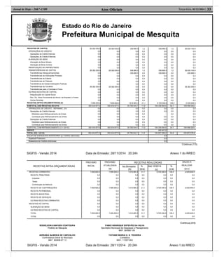 Estado do Rio de Janeiro
Prefeitura Municipal de Mesquita
Atos Oﬁciais 33Terça-feira, 02/12/2014 |Jornal de Hoje - 2667-1100
RECEITAS INTRA-ORÇAMENTÁRIAS
PREVISÃO
INICIAL
PREVISÃO
ATUALIZADA
(a)
RECEITAS REALIZADAS SALDO A
REALIZAR
(a-c)
No Bimestre
(b)
%
(b/a)
Até 10/2014
(c)
%
(c/a)
RECEITAS CORRENTES
RECEITA TRIBUTÁRIA
Impostos
Taxas
Contribuição de Melhoria
RECEITA DE CONTRIBUIÇÕES
RECEITA PATRIMONIAL
RECEITA INDUSTRIAL
RECEITA DE SERVIÇOS
OUTRAS RECEITAS CORRENTES
RECEITAS DE CAPITAL
ALIENAÇÃO DE BENS
OUTRAS RECEITAS DE CAPITAL
TOTAL
TOTAL
7.695.600,0
0,0
0,0
0,0
0,0
7.695.600,0
0,0
0,0
0,0
0,0
0,0
0,0
0,0
7.695.600,0
0,0
7.695.600,0
0,0
0,0
0,0
0,0
7.695.600,0
0,0
0,0
0,0
0,0
0,0
0,0
0,0
7.695.600,0
0,0
1.619.965,3
0,0
0,0
0,0
0,0
1.619.965,3
0,0
0,0
0,0
0,0
0,0
0,0
0,0
1.619.965,3
0,0
21,1
0,0
0,0
0,0
0,0
21,1
0,0
0,0
0,0
0,0
0,0
0,0
0,0
21,1
0,0
9.725.546,9
0,0
0,0
0,0
0,0
9.725.546,9
0,0
0,0
0,0
0,0
0,0
0,0
0,0
9.725.546,9
0,0
126,4
0,0
0,0
0,0
0,0
126,4
0,0
0,0
0,0
0,0
0,0
0,0
0,0
126,4
0,0
-2.029.946,9
0,0
0,0
0,0
0,0
-2.029.946,9
0,0
0,0
0,0
0,0
0,0
0,0
0,0
-2.029.946,9
0,0
Continua (2/3)
ROGELSON SANCHES FONTOURA FABIO HENRIQUE ESTEVÃO DA SILVA
Prefeito de Mesquita Secretário Municipal de Despesas e Planejamento
MAT. 60/008.129
Continua (2/3)
ROGELSON SANCHES FONTOURA FABIO HENRIQUE ESTEVÃO DA SILVA
Prefeito de Mesquita Secretário Municipal de Despesas e Planejamento
MAT. 60/008.129
ADRIANA ALMEIDA DE CARVALHO TATIANE MARIA O. S. TEIXEIRA
Controladora Geral do Municipio Contadora
MAT. 60/008.071-3 MAT. 11/007.652
SIGFIS - Versão 2014 Data de Emissão: 28/11/2014 20:24h Anexo 1 do RREO
SIGFIS - Versão 2014 Data de Emissão: 28/11/2014 20:24h Anexo 1 do RREO
RECEITAS DE CAPITAL
OPERAÇÕES DE CRÉDITO
Operações de Crédito Internas
Operações de Crédito Externas
ALIENAÇÃO DE BENS
Alienação de Bens Móveis
Alienação de Bens Imóveis
AMORTIZAÇÃO DE EMPRÉSTIMOS
TRANSFERÊNCIAS DE CAPITAL
Transferências Intergovernamentais
Transferências de Instituições Privadas
Transferências do Exterior
Transferências de Pessoas
Transferência de Outras Instituições Públicas
Transferências de Convênio
Transferências para o Combate à Fome
OUTRAS RECEITAS DE CAPITAL
Integralização do Capital Social
Rec. Dív. Ativa Proveniente de Amort. de Emprést. e Financ.
Outras Receitas
RECEITAS (INTRA-ORÇAMENTÁRIAS) (II)
28.362.000,0
0,0
0,0
0,0
0,0
0,0
0,0
0,0
28.362.000,0
0,0
0,0
0,0
0,0
0,0
28.362.000,0
0,0
0,0
0,0
0,0
0,0
7.695.600,0
28.362.000,0
0,0
0,0
0,0
0,0
0,0
0,0
0,0
28.362.000,0
0,0
0,0
0,0
0,0
0,0
28.362.000,0
0,0
0,0
0,0
0,0
0,0
7.695.600,0
336.895,5
0,0
0,0
0,0
0,0
0,0
0,0
0,0
336.895,5
336.895,5
0,0
0,0
0,0
0,0
0,0
0,0
0,0
0,0
0,0
0,0
1.619.965,3
1,2
0,0
0,0
0,0
0,0
0,0
0,0
0,0
1,2
0,0
0,0
0,0
0,0
0,0
0,0
0,0
0,0
0,0
0,0
0,0
21,1
336.895,5
0,0
0,0
0,0
0,0
0,0
0,0
0,0
336.895,5
336.895,5
0,0
0,0
0,0
0,0
0,0
0,0
0,0
0,0
0,0
0,0
9.725.546,9
1,2
0,0
0,0
0,0
0,0
0,0
0,0
0,0
1,2
0,0
0,0
0,0
0,0
0,0
0,0
0,0
0,0
0,0
0,0
0,0
126,4
28.025.104,5
0,0
0,0
0,0
0,0
0,0
0,0
0,0
28.025.104,5
-336.895,5
0,0
0,0
0,0
0,0
28.362.000,0
0,0
0,0
0,0
0,0
0,0
-2.029.946,9
SUBTOTAL DAS RECEITAS (III)=(I+II) 300.434.677,0 300.434.677,0 35.758.044,7 11,9 194.336.650,6 64,7 106.098.026,4
OPERAÇÕES DE CRÉDITO - REFINANC. (IV)
Operações de Crédito Internas
Mobiliária para Refinanciamento da Dívida
Contratual para Refinanciamento da Dívida
Operações de Crédito Externas
Mobiliária para Refinanciamento da Dívida
Contratual para Refinanciamento da Dívida
0,0
0,0
0,0
0,0
0,0
0,0
0,0
0,0
0,0
0,0
0,0
0,0
0,0
0,0
0,0
0,0
0,0
0,0
0,0
0,0
0,0
0,0
0,0
0,0
0,0
0,0
0,0
0,0
0,0
0,0
-
0,0
0,0
0,0
0,0
0,0
0,0
0,0
0,0
0,0
0,0
0,0
0,0
0,0
0,0
0,0
0,0
0,0
0,0
SUBTOTAL COM REFINANCIAMENTO (V = (III+IV) 300.434.677,0 300.434.677,0 35.758.044,7 11,9 194.336.650,6 64,7 106.098.026,4
DÉFICIT 490.947,6
TOTAL (VII) = (V+VI) 300.434.677,0 300.434.677,0 35.758.044,7 11,9 194.827.598,2 64,8 105.607.078,8
SALDO DE EXERCÍCIOS ANTERIORES (p/ Créditos adicionais) 0,0
Superavit Financeiro 0,0
Reabertura de Créditos Adicionais 0,0
Continua (1/3)
 