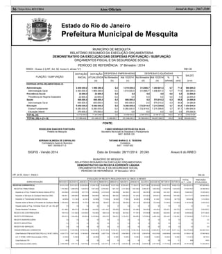 Estado do Rio de Janeiro
Prefeitura Municipal de Mesquita
Atos Oﬁciais36| Terça-feira, 02/12/2014 Jornal de Hoje - 2667-1100
MUNICÍPIO DE MESQUITA
RELATÓRIO RESUMIDO DA EXECUÇÃO ORÇAMENTÁRIA
DEMONSTRATIVO DA EXECUÇÃO DAS DESPESAS POR FUNÇÃO / SUBFUNÇÃO
ORÇAMENTOS FISCAL E DA SEGURIDADE SOCIAL
PERÍODO DE REFERÊNCIA : 5º Bimestre / 2014
RREO - Anexo 2 (LRF, Art. 52, Inciso II, alínea "c") R$1,00
FUNÇÃO / SUBFUNÇÃO
DOTAÇÃO
INICIAL
DOTAÇÃO
ATUALIZADA
(a)
DESPESAS EMPENHADAS DESPESAS LIQUIDADAS
SALDO
(a-e)
No Bimestre
(b)
Até 10/2014
(c)
No Bimestre
(d)
Até 10/2014
(e)
%
(e/total)
%
(e/a)
DESPESAS (INTRA-ORÇAMENTÁRIAS) (II)
Administração
Administração Geral
Previdência Social
Previdência do Regime Estatutário
Saúde
Administração Geral
Educação
Ensino Fundamental
Educação Infantil
4.500.000,0
4.500.000,0
22.600,0
22.600,0
600.000,0
600.000,0
8.650.000,0
8.280.000,0
370.000,0
1.969.290,6
1.969.290,6
22.600,0
22.600,0
600.000,0
600.000,0
8.650.000,0
8.280.000,0
370.000,0
0,0
0,0
0,0
0,0
0,0
0,0
0,0
0,0
0,0
1.619.000,0
1.619.000,0
0,0
0,0
600.000,0
600.000,0
8.280.000,0
8.280.000,0
0,0
313.660,7
313.660,7
0,0
0,0
0,0
0,0
1.732.914,4
1.732.914,4
0,0
1.408.601,3
1.408.601,3
0,0
0,0
575.010,2
575.010,2
7.215.359,6
7.215.359,6
0,0
0,7
0,7
0,0
0,0
0,3
0,3
3,7
3,7
0,0
71,5
71,5
0,0
0,0
95,8
95,8
83,4
87,1
0,0
560.689,3
560.689,3
22.600,0
22.600,0
24.989,8
24.989,8
1.434.640,4
1.064.640,4
370.000,0
TOTAL (II) 13.772.600,0 11.241.890,6 0,0 10.499.000,0 2.046.575,0 9.198.971,0 100,0 81,8 2.042.919,6
TOTAL (III) = (I + II) 317.989.439,1 331.456.037,9 17.499.981,7 251.548.362,2 38.766.639,0 194.827.598,2 100,0 58,8 136.628.439,7
FONTE:
ROGELSON SANCHES FONTOURA FABIO HENRIQUE ESTEVÃO DA SILVA
Prefeito de Mesquita Secretário Municipal de Despesas e Planejamento
MAT. 60/008.129
ADRIANA ALMEIDA DE CARVALHO TATIANE MARIA O. S. TEIXEIRA
Controladora Geral do Municipio Contadora
MAT. 60/008.071-3 MAT. 11/007.652
SIGFIS - Versão 2014 Data de Emissão: 28/11/2014 20:24h Anexo II do RREO
MUNICÍPIO DE MESQUITA
RELATÓRIO RESUMIDO DA EXECUÇÃO ORÇAMENTÁRIA
DEMONSTRATIVO DA RECEITA CORRENTE LÍQUIDA
ORÇAMENTOS FISCAL E DA SEGURIDADE SOCIAL
PERÍODO DE REFERÊNCIA : 5º Bimestre / 2014
LRF, art 53, inciso I - Anexo 3 R$1,00
ESPECIFICAÇÃO
EVOLUÇÃO DA RECEITA REALIZADA NOS ÚLTIMOS 12 MESES
TOTAL
ULT - 12 M.
PREVISÃO
ATUALIZADANOV/2013 DEZ/2013 JAN/2014 FEV/2014 MAR/2014 ABR/2014 MAI/2014 JUN/2014 JUL/2014 AGO/2014 SET/2014 OUT/2014
RECEITAS CORRENTES (I)
RECEITAS TRIBUTÁRIAS
Imposto s/ a Prop. Predial/Territorial Urbana (IPTU)
Impostos s/ Serviços de Qualquer Natureza (ISS)
Impostos s/ Transmissão de Bens Imóveis
Imposto sobre a Renda e Proventos de Qualquer Nature
Imposto sobre a Prop. Territorial Rural (CF. art 153, §4º,
Outras Receitas Tributárias
RECEITA DE CONTRIBUIÇÕES
RECEITA PATRIMONIAL
RECEITA AGROPECUÁRIA
RECEITA INDUSTRIAL
RECEITA DE SERVIÇOS
TRANSFERÊNCIAS CORRENTES
Cota-Parte do FPM AJUSTADO PELA LC 91/97 (100%)
(LC nº 87/96) ICMS Desoneração (100%)
Cota-Parte do ITR
Cota-Parte do ICMS (100%)
18.141.414,8
1.703.056,0
429.096,9
-186.481,1
49.608,8
1.189.442,9
0,0
221.388,5
726.910,9
540.051,6
0,0
0,0
0,0
14.816.947,1
4.253.777,5
10.459,9
42,9
2.928.385,6
23.473.931,6
3.698.978,4
1.018.040,5
1.560.669,7
113.145,9
646.420,9
0,0
360.701,4
1.121.582,6
1.032.084,2
0,0
0,0
0,0
17.035.956,9
6.417.323,3
10.459,9
0,0
3.440.191,2
22.002.624,8
1.546.674,6
507.775,3
665.569,6
44.187,2
91.761,9
0,0
237.380,6
1.033.949,7
283.854,8
0,0
0,0
0,0
18.764.233,9
5.190.300,1
0,0
0,0
3.004.542,0
21.036.154,8
1.547.449,2
538.963,3
555.695,5
52.598,6
208.166,6
0,0
192.025,2
734.299,0
2.216.899,9
0,0
0,0
0,0
16.219.267,5
5.542.480,9
20.538,6
0,0
2.612.940,8
23.453.594,6
6.076.266,1
4.272.634,0
584.308,3
71.538,4
96.620,7
0,0
1.051.164,7
596.014,6
292.276,2
0,0
0,0
0,0
16.101.369,0
3.287.772,4
0,0
0,0
2.921.877,1
18.781.160,4
1.991.167,3
506.569,4
959.252,2
66.549,5
203.102,4
0,0
255.693,8
461.652,8
268.931,2
0,0
0,0
0,0
15.752.541,9
3.752.437,7
10.269,3
0,0
3.188.411,8
20.535.447,0
2.161.284,8
452.408,1
1.055.454,3
77.394,3
346.000,3
0,0
230.027,8
963.200,7
2.120.433,7
0,0
0,0
0,0
14.919.175,8
5.000.585,3
10.269,3
0,0
2.636.591,5
17.196.911,4
1.651.854,8
462.312,7
721.043,2
69.408,1
167.101,6
0,0
231.989,2
771.597,4
928.990,5
0,0
0,0
0,0
13.500.750,4
3.750.115,9
10.269,3
0,0
2.507.998,3
20.677.296,0
2.096.407,1
506.054,5
872.282,0
63.508,2
409.535,9
0,0
245.026,5
674.469,8
1.075.809,9
0,0
0,0
0,0
16.223.434,5
3.220.874,9
10.269,3
0,0
2.828.843,4
20.433.624,8
1.903.005,4
322.938,8
979.931,2
61.248,1
373.544,9
0,0
165.342,4
846.869,1
2.468.128,2
0,0
0,0
0,0
14.698.997,6
3.912.816,0
10.269,3
0,0
2.547.954,0
18.810.757,2
1.915.077,0
543.180,7
865.645,8
72.923,2
131.064,2
0,0
302.263,1
620.946,7
350.438,7
0,0
0,0
0,0
15.371.449,7
3.429.909,9
10.269,3
15,0
3.174.532,3
18.660.313,6
1.633.530,0
368.621,9
678.346,4
84.775,6
319.062,6
0,0
182.723,5
297.400,7
1.150.390,1
0,0
0,0
0,0
15.071.144,5
3.241.618,0
10.269,3
11,7
2.995.098,4
243.203.231,0
27.924.750,7
9.928.596,1
9.311.717,1
826.885,9
4.181.824,9
0,0
3.675.726,7
8.848.894,0
12.728.289,0
0,0
0,0
0,0
188.475.268,8
51.000.011,9
113.343,5
69,6
34.787.366,4
287.565.060,4
45.388.395,0
15.000.000,0
20.846.205,0
1.414.006,0
2.204.332,0
0,0
5.923.852,0
6.577.296,0
7.157.701,4
0,0
0,0
0,0
224.692.732,0
57.900.000,0
88.700,0
100,0
47.200.000,0
 