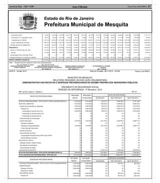 Estado do Rio de Janeiro
Prefeitura Municipal de Mesquita
Atos Oﬁciais 37Terça-feira, 02/12/2014 |Jornal de Hoje - 2667-1100
Cota-Parte do IPVA
Cota-Parte do IPI - Exportação (100%)
Transferências do FUNDEB
Outras Transferências Correntes
OUTRAS RECEITAS CORRENTES
DEDUÇÕES (II)
Contrib. p/ o Plano de Seg. Soc. Serv.
Servidor
Compensação Financ. entre Reg. Previd.
Dedução de Receita p/ Formação do FUNDEB
190.990,5
86.470,2
3.387.142,6
3.959.677,9
354.449,2
1.915.931,2
421.905,9
421.905,9
0,0
1.494.025,3
213.059,2
30.043,3
3.476.590,5
3.448.289,5
585.329,5
2.441.771,6
825.527,9
825.527,9
0,0
1.616.243,7
1.221.067,7
140.812,6
4.457.096,3
4.750.415,2
373.911,8
2.335.686,2
424.341,8
424.341,8
0,0
1.911.344,4
1.505.121,6
51.939,8
4.293.302,0
2.192.943,8
318.239,2
2.365.609,1
419.004,8
419.004,8
0,0
1.946.604,3
804.591,2
70.673,2
3.802.362,4
5.214.092,7
387.668,7
1.716.982,7
300.000,0
300.000,0
0,0
1.416.982,7
646.372,1
72.262,8
4.162.106,3
3.920.681,9
306.867,2
1.688.939,3
154.988,5
154.988,5
0,0
1.533.950,8
422.126,6
68.374,1
3.596.470,7
3.184.758,3
371.352,0
2.220.611,7
654.658,2
654.658,2
0,0
1.565.953,5
331.042,2
73.077,8
3.233.798,5
3.594.448,4
343.718,3
1.798.223,2
463.722,4
463.722,4
0,0
1.334.500,8
320.849,0
72.677,2
3.583.331,8
6.186.588,9
607.174,7
1.669.384,9
378.682,1
378.682,1
0,0
1.290.702,8
349.299,2
69.901,2
3.355.771,8
4.452.986,1
516.624,5
1.929.725,7
539.366,9
539.366,9
0,0
1.390.358,8
284.623,5
72.114,6
3.957.668,4
4.442.316,7
552.845,1
1.350.777,4
327.271,9
327.271,9
0,0
1.023.505,5
202.927,0
56.919,7
3.697.408,0
4.866.892,4
507.848,3
1.302.370,1
1.001,3
1.001,3
0,0
1.301.368,8
6.492.069,8
865.266,5
45.003.049,3
50.214.091,8
5.226.028,5
22.736.013,1
4.910.471,7
4.910.471,7
0,0
17.825.541,4
10.131.117,0
620.000,0
42.856.450,0
65.896.365,0
3.748.936,0
26.387.983,4
3.200.000,0
3.200.000,0
0,0
23.187.983,4
RECEITA CORRENTE LÍQUIDA (III) 16.225.483,6 21.032.160,0 19.666.938,6 18.670.545,7 21.736.611,9 17.092.221,1 18.314.835,3 15.398.688,2 19.007.911,1 18.503.899,1 17.459.979,8 17.357.943,5 220.467.217,9 261.177.077,0
Nota : Receita Corrente Líquida em reais e sem arredondamento :
RCL dos últimos 12 meses R$ 220.467.218,53
ROGELSON SANCHES FONTOURA FABIO HENRIQUE ESTEVÃO DA SILVA ADRIANA ALMEIDA DE CARVALHO TATIANE MARIA O. S. TEIXEIRA
Prefeito de Mesquita Secretário Municipal de Despesas e Planejamento Controladora Geral do Município. Contadora
MAT. 60/008.129 MAT. 60/008.071-3 MAT. 11/007.652
SIGFIS - Versão 2014 Data de Emissão: 28/11/2014 20:25h Anexo 3 do RREO
MUNICÍPIO DE MESQUITA
RELATÓRIO RESUMIDO DA EXECUÇÃO ORÇAMENTÁRIA
DEMONSTRATIVO DAS RECEITAS E DESPESAS PREVIDENCIÁRIAS DO REGIME PRÓPRIO DOS SERVIDORES PÚBLICOS
ORÇAMENTO DA SEGURIDADE SOCIAL
PERÍODO DE REFERÊNCIA : 5º Bimestre / 2014
LRF, art 53, inciso II - Anexo 4 R$1,00
RECEITAS PREVIDENCIÁRIAS
PREVISÃO
INICIAL
PREVISÃO
ATUALIZADA
RECEITAS REALIZADAS
No Bimestre Até 5º Bim/2014 Até 5º Bim/2013
RECEITAS PREVIDENCIÁRIAS - RPPS (EXCETO INTRA-ORÇAMENTÁRIAS) (I)
RECEITAS CORRENTES
Receita de Contribuições do Segurados
Pessoal Civil
Contribuição do Servidor Ativo Civil
Contribuição do Servidor Inativo Civil
Contribuição de Pensionista Civil
Outras Receitas de Contribuições
Receita Patrimonial
Receitas Imobiliárias
Receitas de Valores Mobiliários
Outras Receitas Patrimoniais
Receita de Serviços
Outras Receitas Correntes
Compensação Previdenciária do RGPS para o RPPS
Demais Receitas Correntes
RECEITAS DE CAPITAL
Alienação de Bens, Direitos e Ativos
Amortização de Empréstimos
Outras Receitas de Capital
(-)DEDUÇÕES DA RECEITA
4.819.000,0
4.819.000,0
3.200.000,0
3.200.000,0
3.200.000,0
0,0
0,0
0,0
1.619.000,0
0,0
1.619.000,0
0,0
0,0
0,0
0,0
0,0
0,0
0,0
0,0
0,0
0,0
4.819.000,0
4.819.000,0
3.200.000,0
3.200.000,0
3.200.000,0
0,0
0,0
0,0
1.619.000,0
0,0
1.619.000,0
0,0
0,0
0,0
0,0
0,0
0,0
0,0
0,0
0,0
0,0
224.531,0
1.569.543,6
328.273,2
328.273,2
328.273,2
0,0
0,0
0,0
1.241.270,4
0,0
1.241.270,4
0,0
0,0
0,0
0,0
0,0
0,0
0,0
0,0
0,0
1.345.012,6
9.368.220,8
11.966.625,4
3.663.037,9
3.663.037,9
3.663.037,9
0,0
0,0
0,0
8.303.587,5
0,0
8.303.587,5
0,0
0,0
0,0
0,0
0,0
0,0
0,0
0,0
0,0
2.598.404,6
2.703.158,4
6.665.024,0
3.818.246,6
3.818.246,6
3.818.246,6
0,0
0,0
0,0
2.846.777,4
0,0
2.846.777,4
0,0
0,0
0,0
0,0
0,0
0,0
0,0
0,0
0,0
3.961.865,6
RECEITAS PREVIDENCIÁRIAS - RPPS (INTRA-ORÇAMENTÁRIAS) (II) 7.695.600,0 7.695.600,0 1.619.965,3 9.725.546,9 7.550.384,6
TOTAL DAS RECEITAS PREVIDENCIÁRIAS - RPPS (III)=(I+II) 12.514.600,0 12.514.600,0 1.844.496,3 19.093.767,7 10.253.543,0
DESPESAS PREVIDENCIÁRIAS
DOTAÇÃO
INICIAL
DOTAÇÃO
ATUALIZADA
DESPESAS LIQUIDADAS
No Bimestre Até 5º Bim/2014 Até 5º Bim/2013
DESPESAS PREVIDENCIÁRIAS - RPPS (EXCETO INTRA-ORÇAMENTÁRIAS)
ADMINISTRAÇÃO
Despesas Correntes
Despesas de Capital
PREVIDÊNCIA SOCIAL
Pessoal Civil
7.055.500,0
2.595.000,0
2.595.000,0
0,0
4.460.500,0
3.544.500,0
7.055.500,0
2.595.000,0
2.595.000,0
0,0
4.460.500,0
3.544.500,0
0,0
0,0
0,0
0,0
0,0
0,0
597.461,4
0,0
0,0
0,0
597.461,4
597.461,4
262.330,0
0,0
0,0
0,0
262.330,0
262.330,0
 