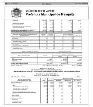 Estado do Rio de Janeiro
Prefeitura Municipal de Mesquita
Atos Oﬁciais38| Terça-feira, 02/12/2014 Jornal de Hoje - 2667-1100
SIGFIS - Versão 2014 Data de Emissão: 28/11/2014 20:25h Anexo 4 do RREO
Aposentadorias
Pensões
Outros Beneficios Previdenciários
Outras Despesas Previdenciárias
Compensação Previdenciária do RPPS para o RGPS
Demais despesas Previdenciárias
DESPESAS PREVIDENCIÁRIAS - RPPS (INTRA-ORÇAMENTÁRIAS) (V)
2.554.500,0
990.000,0
0,0
916.000,0
0,0
916.000,0
11.300,0
2.554.500,0
990.000,0
0,0
916.000,0
0,0
916.000,0
11.300,0
0,0
0,0
0,0
0,0
0,0
0,0
0,0
291.461,4
306.000,0
0,0
0,0
0,0
0,0
0,0
262.330,0
0,0
0,0
0,0
0,0
0,0
0,0
TOTAL DAS DESPESAS PREVIDENCIÁRIAS - RPPS (VI)=(IV+V) 7.066.800,0 7.066.800,0 0,0 597.461,4 262.330,0
RESULTADO PREVIDENCIÁRIO - RPPS (VII) = (III-VI) 5.447.800,0 5.447.800,0 1.844.496,3 18.496.306,3 9.991.213,0
APORTES DE RECURSOS PARA O REGIME PRÓPRIO DE
PREVIDÊNCIA SOCIAL
PREVISÃO
INICIAL
PREVISÃO
ATUALIZADA
RECEITAS REALIZADAS
No Bimestre Até 5º Bim/2014 Até 5º Bim/2013
TOTAL DE APORTES PARA O RPPS 0,0 0,0 0,0 0,0 0,0
Plano Financeiro 0,0 0,0 0,0 0,0 0,0
Recursos para Cobertura da Insuficiência Financeira 0,0 0,0 0,0 0,0 0,0
Recursos para Formação de Reservas 0,0 0,0 0,0 0,0 0,0
Outros aportes para o RPPS 0,0 0,0 0,0 0,0 0,0
Plano Previdenciário 0,0 0,0 0,0 0,0 0,0
Recursos para Cobertura de Déficit Financeiro 0,0 0,0 0,0 0,0 0,0
Recursos para Cobertura de Déficit Atuarial 0,0 0,0 0,0 0,0 0,0
Outros aportes para o RPPS 0,0 0,0 0,0 0,0 0,0
RESERVA ORÇAMENTÁRIA DO RPPS PREVISÃO ORÇAMENTÁRIA
VALOR 916.000,0
BENS E DIREITOS DO RPPS Set/2014
PERÍODO DE REFERÊNCIA
Out/2014 Dez/2013
Caixa
Bancos Conta Movimento
Investimentos
Outros Bens e Direitos
0,0
2.662,0
83.332.702,4
0,0
0,0
36.431,0
84.358.531,6
0,0
0,0
1.078,0
63.764.787,4
0,0
TOTAL DE BENS E DIREITOS DO RPPS 83.332.702,4 84.358.531,6 63.764.787,4
MUNICÍPIO DE MESQUITA
RELATÓRIO RESUMIDO DA EXECUÇÃO ORÇAMENTÁRIA
DEMONSTRATIVO DAS RECEITAS E DESPESAS PREVIDENCIÁRIAS DO REGIME PRÓPRIO DOS SERVIDORES PÚBLICOS
ORÇAMENTO DA SEGURIDADE SOCIAL
PERÍODO DE REFERÊNCIA : 5º Bimestre / 2014
LRF, art 53, inciso II - Anexo 4 R$1,00
RECEITAS PREVIDENCIÁRIAS
INTRA ORÇAMENTÁRIAS - RPPS
PREVISÃO
INICIAL
PREVISÃO
ATUALIZADA
RECEITAS REALIZADAS
No Bimestre Até 5º Bim/2014 Até 5º Bim/2013
RECEITAS CORRENTES (VIII)
Receita de Contribuições
Patronal
Contribuição Patronal do Servidor Ativo Civil
Contribuição Patronal do Servidor Inativo Civil
Contribuição Patronal de Pensionista Civil
Contribuição Previdenciária para Cobertura de Déficit Atuarial
Contribuição Previdenciária em Regime de Débitos e Parcelamentos
Receita Patrimonial
Receita de Serviços
Outras Receitas Correntes
RECEITAS DE CAPITAL (IX)
Alienação de Bens
Amortização de Empréstimos
Outras Receitas de Capital
7.695.600,0
7.695.600,0
7.695.600,0
7.695.600,0
0,0
0,0
0,0
0,0
0,0
0,0
0,0
0,0
0,0
0,0
0,0
7.695.600,0
7.695.600,0
7.695.600,0
7.695.600,0
0,0
0,0
0,0
0,0
0,0
0,0
0,0
0,0
0,0
0,0
0,0
1.619.965,3
1.619.965,3
1.619.965,3
1.619.965,3
0,0
0,0
0,0
0,0
0,0
0,0
0,0
0,0
0,0
0,0
0,0
9.725.546,9
9.725.546,9
9.725.546,9
9.725.546,9
0,0
0,0
0,0
0,0
0,0
0,0
0,0
0,0
0,0
0,0
0,0
7.550.384,6
7.550.384,6
7.550.384,6
7.550.384,6
0,0
0,0
0,0
0,0
0,0
0,0
0,0
0,0
0,0
0,0
0,0
 