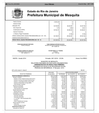 Estado do Rio de Janeiro
Prefeitura Municipal de Mesquita
Atos Oﬁciais40| Terça-feira, 02/12/2014 Jornal de Hoje - 2667-1100
Passivo Atuarial
Demais Dívidas
Deduções (VIII)
Ativo Disponível
Investimentos do RPPS
Haveres Financeiros
(-) Restos a Pagar Processados
DÍVIDA CONSOLIDADA LÍQUIDA PREVIDENCIÁRIA (IX) = (VII - VIII)
PASSIVOS RECONHECIDOS (X)
13.600.294,9
0,0
63.765.865,4
1.078,0
63.764.787,4
0,0
0,0
-50.165.570,5
0,0
0,0
0,0
82.442.067,1
2.696,9
82.486.930,0
0,0
47.559,8
-82.442.067,1
0,0
0,0
0,0
84.347.402,8
36.431,0
84.358.531,6
0,0
47.559,8
-84.347.402,8
0,0
DÍVIDA FISCAL LÍQUIDA PREVIDENCIÁRIA (XI) = (IX - X) -50.165.570,5 -82.442.067,1 -84.347.402,8
ROGELSON SANCHES FONTOURA FABIO HENRIQUE ESTEVÃO DA SILVA
Prefeito de Mesquita Secretário Municipal de Despesas e Planejamento
MAT. 60/008.129
ADRIANA ALMEIDA DE CARVALHO TATIANE MARIA O. S. TEIXEIRA
Controladora Geral do Municipio Contadora
MAT. 60/008.071-3 MAT. 11/007.652
SIGFIS - Versão 2014 Emissão: 28/11/2014 20:25h Anexo 5 do RREO
LRF, art 53, inciso III - Anexo 6
MUNICÍPIO DE MESQUITA
RELATÓRIO RESUMIDO DA EXECUÇÃO ORÇAMENTÁRIA
DEMONSTRATIVO DO RESULTADO PRIMÁRIO
ORÇAMENTOS FISCAL E DA SEGURIDADE SOCIAL
PERÍODO DE REFERÊNCIA : 5º Bimestre / 2014
R$1,00
RECEITAS PRIMÁRIAS
PREVISÃO
ATUALIZADA
RECEITAS REALIZADAS
No Bimestre Jan a Out/2014 Jan a Out/2013
RECEITAS PRIMÁRIAS CORRENTES (I)
Receitas Tributárias
Imposto s/ a Prop. Predial/Territorial Urbana (IPTU)
Impostos s/ Serviços de Qualquer Natureza (ISS)
Imposto s/ Transmissão de Bens Imóveis (ITBI)
Imposto de Renda Retido na Fonte (IRRF)
Outras Receitas Tributárias
Receita de Contribuição
Receita Previdenciária
Outras Receitas de Contribuições
Receita Patrimonial Líquida
Receita Patrimonial
(-)Aplicações Financeiras
Transferências Correntes¹
Cota Parte FPM (80%)
Cota Parte ICMS (80%)
L.C. Nº 87/96 - ICMS Desoneração (80%)
Convênios
Outras Transferências Correntes
Demais Receitas Correntes
Dívida Ativa
Diversas Receitas Correntes
RECEITAS DE CAPITAL (II)
Operações de Crédito (III)
264.914.975,6
45.388.395,0
15.000.000,0
20.846.205,0
1.414.006,0
2.204.332,0
5.923.852,0
14.272.896,0
10.895.600,0
3.377.296,0
0,0
7.157.701,4
7.157.701,4
201.504.748,6
46.320.000,0
37.760.000,0
70.960,0
2.025.000,0
115.328.788,6
3.748.936,0
749.335,0
2.999.601,0
28.362.000,0
0,0
33.920.320,4
3.548.607,0
911.802,6
1.543.992,2
157.698,7
450.126,8
484.986,7
2.538.312,6
1.948.238,5
590.074,1
0,0
1.500.828,8
1.500.828,8
28.117.719,9
5.337.222,4
5.306.491,9
16.430,9
784.829,7
16.672.745,0
-284.319,1
360.990,2
-645.309,3
336.895,5
0,0
182.843.601,7
22.522.716,4
8.481.458,6
7.937.528,4
664.131,1
2.345.961,0
3.093.637,3
16.725.947,3
13.388.584,8
3.337.362,5
0,0
11.156.153,3
11.156.153,3
141.907.092,8
32.263.129,3
23.155.144,3
73.939,0
1.778.054,1
84.636.826,1
1.687.845,2
1.468.814,0
219.031,2
336.895,5
0,0
168.962.904,2
24.218.869,6
7.849.306,7
11.521.450,3
1.698.421,9
331.082,3
2.818.608,4
14.141.874,2
11.368.631,2
2.773.243,0
0,0
6.638.091,9
6.638.091,9
129.516.923,4
29.677.328,4
22.253.963,0
83.679,3
1.614.955,7
75.886.997,0
1.085.237,0
695.303,0
389.934,0
10.786.386,3
0,0
 