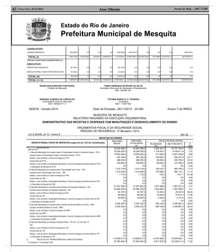 Estado do Rio de Janeiro
Prefeitura Municipal de Mesquita
Atos Oﬁciais42| Terça-feira, 02/12/2014 Jornal de Hoje - 2667-1100
LEGISLATIVO
CAMARA MESQUITA 238.386,3 0,0 0,0 0,0 238.386,3 -450.433,0 0,0 0,0 0,0 -450.433,0
TOTAL (I) 1.346.102,2 9.302.522,6 69.204,3 5.846.067,0 4.733.353,5 16.645.365,5 29.625.765,5 573.488,8 16.418.611,2 29.279.031,0
RESTOS A PAGAR (INTRA-ORÇAMENTÁRIOS) (II)
EXECUTIVO
PREFEITURA MESQUITA
MESQUITAPREV-FUNDO PREVIDÊNCIA ME
48.128,7
15.446,3
0,0
0,0
0,0
0,0
0,0
0,0
48.128,7
15.446,3
0,0
0,0
0,0
0,0
0,0
0,0
0,0
0,0
0,0
0,0
TOTAL (II) 63.575,0 0,0 0,0 0,0 63.575,0 0,0 0,0 0,0 0,0 0,0
TOTAL (I + II) 1.409.677,2 9.302.522,6 69.204,3 5.846.067,0 4.796.928,5 16.645.365,5 29.625.765,5 573.488,8 16.418.611,2 29.279.031,0
ROGELSON SANCHES FONTOURA FABIO HENRIQUE ESTEVÃO DA SILVA
Prefeito de Mesquita Secretário Municipal de Despesas e Planejamento
MAT. 60/008.129
ADRIANA ALMEIDA DE CARVALHO TATIANE MARIA O. S. TEIXEIRA
Controladora Geral do Municipio Contadora
MAT. 60/008.071-3 MAT. 11/007.652
SIGFIS - Versão 2014 Data de Emissão: 28/11/2014 20:25h Anexo 7 do RREO
MUNICÍPIO DE MESQUITA
RELATÓRIO RESUMIDO DA EXECUÇÃO ORÇAMENTÁRIA
DEMONSTRATIVO DAS RECEITAS E DESPESAS COM MANUTENÇÃO E DESENVOLVIMENTO DO ENSINO
ORÇAMENTOS FISCAL E DA SEGURIDADE SOCIAL
PERÍODO DE REFERÊNCIA : 5º Bimestre / 2014
LEI 9.394/96, art 72 - Anexo 8 R$1,00
RECEITAS DO ENSINO
RECEITA RESULTANTE DE IMPOSTOS (caput do art. 212 da Constituição)
PREVISÃO
INICIAL
PREVISÃO
ATUALIZADA
(a)
RECEITAS REALIZADAS
No Bimestre
(b)
Até 5º Bim/2014 %
(b/a)
1- RECEITAS DE
IMPOSTOS
1.1-Receita Resultante do Imposto sobre a Propriedade Predial e Territorial Urbana - IPTU
Imposto sobre a Propriedade Predial e Territorial Urbana - IPTU
Multas, Juros de Mora e Outros Encargos do IPTU
Dívida Ativa do IPTU
Multas, Juros de Mora, Atualização Monetária e Outros Encargos da Dívida Ativa do IPTU
(-) Deduções da Receita do IPTU
1.2-Receita Resultante do Imposto sobre Transmissão Inter Vivos - ITBI
Imposto sobre Transmissão Inter Vivos - ITBI
Multas, Juros de Mora e Outros Encargos do ITBI
Dívida Ativa do ITBI
Multas, Juros de Mora, Atualização Monetária e Outros Encargos da Divida Ativa do ITBI
(-) Deduções da Receita do ITBI
1.3-Receita Resultante do Imposto sobre Serviços de Qualquer Natureza - ISS
Imposto sobre Serviços de Qualquer Natureza - ISS
Multas, Juros de Mora e Outros Encargos do ISS
Dívida Ativa do ISS
Multas, Juros de Mora, Atualização Monetária e Outros Encargos da Dívida Ativa do ISS
(-) Deduções da Receita do ISS
1.4-Receita Resultante do Imposto sobre Imposto de Renda Retido na Fonte - IRRF
Imposto de Renda Retido na Fonte - IRRF
Multas, Juros, de Mora e Outros Encargos do IRRF
Dívida Ativa do IRRF
Multas, Juros de Mora, Atualização Monetária e Outros Encargos da Dívida Ativa do IRRF
(-) Deduções da Receita do IRRF
1.5-Receita Resultante do Imposto Territorial Rural - ITR (CF. art 153, §4º, III
ITR
Multas, Juros de Mora e Outros Encargos do ITR
Dívida Ativa do ITR
Multas, Juros de Mora, Atualização Monetária e Outros Encargos da Dívida Ativa do ITR
(-) Deduções da Receita do ITR
2- RECEITAS DE TRANSFERÊNCIAS CONSTITUCIONAIS
E LEGAIS 2.1-Cota-Parte FPM
40.855.988,0
16.228.525,0
15.000.000,0
435.190,0
458.335,0
335.000,0
0,0
1.415.179,0
1.414.006,0
1.173,0
0,0
0,0
0,0
21.007.952,0
20.846.205,0
52.747,0
89.000,0
20.000,0
0,0
2.204.332,0
2.204.332,0
0,0
0,0
0,0
0,0
0,0
0,0
0,0
0,0
0,0
0,0
115.939.917,0
57.900.000,0
40.855.988,0
16.228.525,0
15.000.000,0
435.190,0
458.335,0
335.000,0
0,0
1.415.179,0
1.414.006,0
1.173,0
0,0
0,0
0,0
21.007.952,0
20.846.205,0
52.747,0
89.000,0
20.000,0
0,0
2.204.332,0
2.204.332,0
0,0
0,0
0,0
0,0
0,0
0,0
0,0
0,0
0,0
0,0
115.939.917,0
57.900.000,0
3.365.487,0
1.179.452,7
911.802,6
100.824,3
98.283,4
68.542,4
0,0
158.418,7
157.698,7
720,0
0,0
0,0
0,0
1.577.488,8
1.543.992,2
15.453,3
15.540,8
2.502,5
0,0
450.126,8
450.126,8
0,0
0,0
0,0
0,0
0,0
0,0
0,0
0,0
0,0
0,0
13.478.308,7
6.671.527,9
20.757.342,4
9.748.411,8
8.481.458,6
494.437,6
459.755,2
312.760,4
0,0
665.748,2
664.131,1
1.617,1
0,0
0,0
0,0
7.997.221,4
7.937.528,4
29.347,8
27.613,3
2.731,9
0,0
2.345.961,0
2.345.961,0
0,0
0,0
0,0
0,0
0,0
0,0
0,0
0,0
0,0
0,0
75.676.924,1
40.328.911,0
8,24
7,27
6,08
23,17
21,44
20,46
0,00
11,19
11,15
61,38
0,00
0,00
0,00
7,51
7,41
29,30
17,46
12,51
0,00
20,42
20,42
0,00
0,00
0,00
0,00
0,00
0,00
0,00
0,00
0,00
0,00
11,63
11,52
 