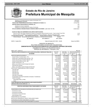 Estado do Rio de Janeiro
Prefeitura Municipal de Mesquita
Atos Oﬁciais 45Terça-feira, 02/12/2014 |Jornal de Hoje - 2667-1100
SIGFIS - Versão 2014 Data de Emissão: 28/11/2014 20:26h Anexo 8 do RREO
Despesas com Educação Infantil em Creches e Pré-Escolas ( 23.2 ) 1.500.000,00
Outras Despesas com Ensino 3.141.585,00
PARCELA DAS TRANSFERÊNCIAS DESTINADA À FORMAÇÃO DO FUNDEB ( 10 ) 14.715.271,90
INATIVOS PAGOS COM RECURSOS DO TESOURO ( 40 ) 0,00
Despesas com Ensino Fundamental 0,00
Despesas com Educação Infantil em Creches e Pré-Escolas 0,00
TOTAL DA DESPESA COM MANUTENÇÃO E DESENVOLVIMENTO DO ENSINO - ( 24.2 + 23.2 + 10 + 40 ) 29.954.930,40
AJUSTE DA TABELA DE CUMPRIMENTO DOS LIMITES CONSTITUCIONAIS
Mínimo de <25%> das receitas resultantes de impostos na manutenção e desenvolvimento do ensino - Caput do artigo 212 da CF/88
Mínimo de <60%> do FUNDEB na remuneração do magistério do Ensino Fundamental - caput § 5º do artigo 60 do ADCT
ROGELSON SANCHES FONTOURA FABIO HENRIQUE ESTEVÃO DA SILVA ADRIANA ALMEIDA DE CARVALHO TATIANE MARIA O. S. TEIXEIRA
Prefeito de Mesquita Secretário Municipal de Despesas e Planejamento Controladora Geral do Município. Contadora
MAT. 60/008.129 MAT. 60/008.071-3 MAT. 11/007.65
31,06
85,81
MUNICÍPIO DE MESQUITA
RELATÓRIO RESUMIDO DA EXECUÇÃO ORÇAMENTÁRIA
DEMONSTRATIVO DAS RECEITAS DE IMPOSTOS E DAS DESPESAS PRÓPRIAS COM SAÚDE
ORÇAMENTOS FISCAL E DA SEGURIDADE SOCIAL
PERÍODO DE REFERÊNCIA : 5º Bimestre / 2014
ADCT, art 77 - Anexo 12 R$ 1,00
RECEITAS PARA APURAÇÃO DA APLICAÇÃO EM AÇÕES E SERVIÇOS PÚBLICOS
DE SAÚDE
PREVISÃO
INICIAL
PREVISÃO
ATUALIZADA
(a)
RECEITAS REALIZADAS
Até 5º Bim/2014
(b)
%
(b/a)
RECEITA DE IMPOSTOS LÍQUIDA (I)
Imposto Predial e Territorial Urbano - IPTU
Imposto sobre Transmissão de Bens Intervivos - ITBI
Imposto sobre Serviços de Qualquer Natureza - ISS
Imposto de Renda Retido na Fonte - IRRF
Imposto Territorial Rural - ITR
Multas, Juros de Mora e Outros Encargos dos Impostos
Dívida Ativa dos Impostos
Multas, Juros de Mora e Outros Encargos da Dívida Ativa
RECEITAS DE TRANSFERÊNCIAS CONSTITUCIONAIS
Cota-Parte FPM
Cota-Parte ITR
Cota-Parte IPVA
Cota-Parte ICMS
Cota-Parte IPI-Exportação
Compensações Financeiras Provenientes de Impostos e Transferências
CONSTITUCIONAIS
Desoneração ICMS (LC 87/96)
Outras
40.855.988,0
15.000.000,0
1.414.006,0
20.846.205,0
2.204.332,0
0,0
489.110,0
547.335,0
355.000,0
115.939.917,0
57.900.000,0
100,0
10.131.117,0
47.200.000,0
620.000,0
0,0
88.700,0
88.700,0
0,0
40.855.988,0
15.000.000,0
1.414.006,0
20.846.205,0
2.204.332,0
0,0
489.110,0
547.335,0
355.000,0
115.939.917,0
57.900.000,0
100,0
10.131.117,0
47.200.000,0
620.000,0
0,0
88.700,0
88.700,0
0,0
20.757.342,4
8.481.458,6
664.131,1
7.937.528,4
2.345.961,0
0,0
525.402,5
487.368,5
315.492,3
75.676.924,1
40.328.911,0
26,7
6.088.020,0
28.418.789,6
748.753,1
0,0
92.423,7
92.423,7
0,0
50,81
56,54
46,97
38,08
106,43
0,00
107,42
89,04
88,87
65,27
69,65
26,70
60,09
60,21
120,77
0,00
104,20
104,20
0,00
TOTAL DAS RECEITAS PARA APURAÇÃO DA APLICAÇÃO EM AÇÕES E
SERVIÇOS PÚBLICOS DE SAÚDE (III) = I + II 156.795.905,0 156.795.905,0 96.434.266,5 61,50
RECEITAS ADICIONAIS PARA FINANCIAMENTO DA SAÚDE PREVISÃO
INICIAL
PREVISÃO
ATUALIZADA
( c )
RECEITAS REALIZADAS
Até 5º Bim/2014
( d )
%
(d/c)
TRANSFERÊNCIA DE RECURSOS DO SISTEMA ÚNICO DE SAÚDE-SUS
Provenientes da União
Provenientes dos Estados
Provenientes de Outros Municípios
Outras Receitas do SUS
TRANSFERÊNCIAS VOLUNTÁRIAS
RECEITAS DE OPERAÇÕES DE CRÉDITO VINCULADAS À SAÚDE
OUTRAS RECEITAS PARA FINANCIAMENTO DA SAÚDE
39.129.350,0
34.979.350,0
4.150.000,0
0,0
0,0
2.665.000,0
0,0
0,0
39.129.350,0
34.979.350,0
4.150.000,0
0,0
0,0
2.665.000,0
0,0
0,0
19.043.650,1
18.372.952,2
670.697,9
0,0
0,0
174.334,0
0,0
0,0
48,67
52,53
16,16
0,00
0,00
6,54
0,00
0,00
TOTAL RECEITAS ADICIONAIS PARA FINANCIAMENTO DA SAÚDE 41.794.350,0 41.794.350,0 19.217.984,1 45,98
 