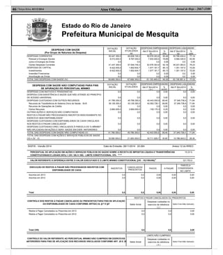 Estado do Rio de Janeiro
Prefeitura Municipal de Mesquita
Atos Oﬁciais46| Terça-feira, 02/12/2014 Jornal de Hoje - 2667-1100
CONTROLE DO VALOR REFERENTE AO PERCENTUAL MÍNIMO NÃO CUMPRIDO EM EXERCÍCIOS
NTERIORES PARA FINS DE APLICAÇÃO DOS RECURSOS VINCULADOS CONFORME ART. 25 E 26
LIMITE NÃO CUMPRIDO
Saldo Inicial
Despesas custeadas no
exercício de referência
( k )
Saldo Final (Não Aplicado)
PERCENTUAL DE APLICAÇÃO EM AÇÕES E SERVIÇOS PÚBLICOS DE SAÚDE SOBRE A RECEITA DE IMPOSTOS LÍQUIDA E TRANSFERÊNCIAS 15,33 %
CONSTITUCIONAIS E LEGAIS (VII%) = (VIi / IIIb X 100) - LIMITE CONSTITUCIONAL 15% (4 e 5)
VALOR REFERENTE À DIFERENÇA ENTRE O VALOR EXECUTADO E O LIMITE MÍNIMO CONSTITUCIONAL [(VII - 15)/100xIIIb]
6
321.703,0
EXECUÇÃO DE RESTOS A PAGAR NÃO PROCESSADOS INSCRITOS COM
DISPONIBILIDADE DE CAIXA
INSCRITOS
CANCELADOS/
PRESCRITOS
PAGOS A PAGAR
PARCELA
CONSIDERADA
NO LIMITE
Inscritos em 2013
Inscritos em 2012
Total
0,0
0,0
0,0
0,0
0,0
0,0
0,00
0,00
0,00
0,00
0,00
0,00
0,00
0,00
0,00
CONTROLE DOS RESTOS A PAGAR CANCELADOS OU PRESCRITOS PARA FINS DE APLICAÇÃO
DA DISPONIBILIDADE DE CAIXA CONFORME ARTIGO 24, §1º E §2º
RESTOS A PAGAR CANCELADOS OU PRESCRITOS
Saldo Inicial
Despesas custeadas no
exercício de referência
( j )
Saldo Final (Não Aplicado)
Restos a Pagar Cancelados ou Prescritos em 2013
Restos a Pagar Cancelados ou Prescritos em 2012
Total (VIII)
0,0
0,0
0,0
0,0
0,0
0,0
0,00
0,00
0,00
A
DESPESAS COM SAÚDE
(Por Grupo de Natureza da Despesa)
DOTAÇÃO
INICIAL
DOTAÇÃO
ATUALIZADA
(e)
DESPESAS EMPENHADAS DESPESAS LIQUIDADAS
Até 5º Bim/2014
(f)
%
(f/e)
Até 5º Bim/2014
(g)
%
(g/e)
DESPESAS CORRENTES
Pessoal e Encargos Sociais
Juros e Encargos da Dívida
Outras Despesas Correntes
DESPESAS DE CAPITAL
Investimentos
Inversões Financeiras
Amortização da Dívida
50.447.350,0
9.010.000,0
0,0
41.437.350,0
9.422.000,0
9.422.000,0
0,0
0,0
65.836.745,3
8.787.000,0
0,0
57.049.745,3
1.852.604,7
1.852.604,7
0,0
0,0
59.578.303,8
7.002.000,0
0,0
52.576.303,8
1.577.181,7
1.577.181,7
0,0
0,0
90,49
79,69
0,00
92,16
85,13
85,13
0,00
0,00
50.785.424,4
5.584.340,9
0,0
45.201.083,5
1.351.157,0
1.351.157,0
0,0
0,0
77,14
63,55
0,00
79,23
72,93
72,93
0,00
0,00
TOTAL DAS DESPESAS COM SAÚDE (IV) 59.869.350,0 67.689.350,0 61.155.485,5 90,35 52.136.581,4 77,02
DESPESAS COM SAÚDE NÃO COMPUTADAS PARA FINS
DE APURAÇÃO DO PERCENTUAL MÍNIMO
DOTAÇÃO
INICIAL
DOTAÇÃO
ATUALIZADA
DESPESAS EMPENHADAS DESPESAS LIQUIDADAS
Até 5º Bim/2014
( h )
%
(h/IVf)
Até 5º Bim/2014
( i )
%
(i/Vg)
DESPESAS COM INATIVOS E PENSIONISTAS
DESPESA COM ASSISTÊNCIA À SAÚDE QUE NÃO ATENDE AO PRINCÍPIO
DE ACESSO UNIVERSAL
DESPESAS CUSTEADAS COM OUTROS RECURSOS
Recursos de Transferência do Sistema Único de Saúde - SUS
Recursos de Operações de Crédito
Outros Recursos
OUTRAS AÇÕES E SERVIÇOS NÃO COMPUTADOS
RESTOS A PAGAR NÃO PROCESSADOS INSCRITOS INDEVIDAMENTE NO
EXERCÍCIO SEM DISPONIBILIDADE¹
DESPESAS CUSTEADAS COM DISPONIBILIDADE DE CAIXA VINCULADA
AOS RESTOS A PAGAR CANCELADOS²
DESPESAS CUSTEADAS C/REC.VINCULADOS À PARCELA DO % MÍNIMO³
NÃO APLICADAS EM AÇÕES E SERV. SAÚDE EM EXER. ANTERIORES
0,0
0,0
41.789.350,0
39.129.350,0
0,0
2.660.000,0
0,0
0,0
0,0
0,0
0,0
0,0
45.789.350,0
43.129.350,0
0,0
2.660.000,0
0,0
0,0
0,0
0,0
0,0
0,0
42.443.555,8
42.593.726,1
0,0
-150.170,3
0,0
0,0
0,0
0,0
0,00
0,00
69,40
69,65
0,00
-0,25
0,00
0,00
0,00
0,00
0,0
0,0
37.349.738,4
37.349.738,4
0,0
0,0
0,0
0,0
0,0
0,0
0,00
0,00
71,64
71,64
0,00
0,00
0,00
0,00
0,00
0,00
TOTAL DAS DESPESAS COM SAÚDE NÃO COMPUTADAS (V) 41.789.350,0 45.789.350,0 42.443.555,8 69,40 37.349.738,4 71,64
TOTAL DAS DESPESAS COM AÇÕES E SERVIÇOS PÚBLICOS DE SAÚDE
(VI) = (IV - V) 18.080.000,0 21.900.000,0 18.711.929,7 30,60 14.786.843,0 28,36
SIGFIS - Versão 2014 Data de Emissão: 28/11/2014 20:26h Anexo 12 do RREO
 