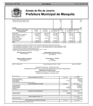Estado do Rio de Janeiro
Prefeitura Municipal de Mesquita
Atos Oﬁciais 47Terça-feira, 02/12/2014 |Jornal de Hoje - 2667-1100
Diferença de limite não cumprido em 2013
Diferença de limite não cumprido em 2012
Total (IX)
0,0
0,0
0,0
0,0
0,0
0,0
0,0
0,0
0,0
0,0
0,00
0,00
0,00
DESPESAS COM SAÚDE
(Por Subfunção)
DOTAÇÃO
INICIAL
DOTAÇÃO
ATUALIZADA
DESPESAS EMPENHADAS DESPESAS LIQUIDADAS
Até 5º Bim/2014
(l)
%
(l / total l)
Até 5º Bim/2014
( m )
%
(m / total m)
Atenção Básica
Assistência Hospitalar e Ambulatorial
Suporte Profilático e Terapêutico
Vigilância Sanitária
Vigilância Epidemiológica
Alimentação e Nutrição
Outras Subfunções
20.126.000,0
26.338.350,0
4.620.000,0
0,0
4.720.000,0
0,0
7.065.000,0
28.825.873,8
28.401.781,7
3.203.807,3
0,0
2.828.779,0
0,0
11.429.108,2
23.414.086,0
23.391.982,0
3.114.154,0
0,0
2.828.532,9
0,0
8.406.730,7
38,29
38,25
5,09
0,00
4,63
0,00
13,75
21.957.421,8
17.957.490,1
2.438.147,5
0,0
2.483.236,0
0,0
6.614.027,9
42,68
34,90
4,74
0,00
4,83
0,00
12,86
TOTAL 62.869.350,0 74.689.350,0 61.155.485,6 100,00 51.450.323,3 100,00
¹ Esta linha apresentará valor somente no Relatório Resumido da Execução Orçamentária do último bimestre do exercício.
² O valor apresentado na intercessão com a coluna "i" ou com a coluna "h+i" (último bimestre) deverá ser o mesmo apresentado no "total j".
³ O valor apresentado na intercessão com a coluna "i" ou com a coluna "h+i" (último bimestre) deverá ser o mesmo apresentado no "total k".
4
Limite anual mínimo a ser cumprido no encerramento do exercício.
5
Durante o exercício esse valor servirá para o monitoramento no art. 23 da LC 141/2012.
6
No último bimestre será utilizada a fórmula: VI(h+i) - (15 x IIIb/100)
ROGELSON SANCHES FONTOURA FABIO HENRIQUE ESTEVÃO DA SILVA
Prefeito de Mesquita Secretário Municipal de Despesas e Planejamento
MAT. 60/008.129
ADRIANA ALMEIDA DE CARVALHO TATIANE MARIA O. S. TEIXEIRA
Controladora Geral do Municipio Contadora
MAT. 60/008.071-3 MAT. 11/007.652
SIGFIS - Versão 2014 Data de Emissão: 28/11/2014 20:26h Anexo 12 do RREO
MUNICÍPIO DE MESQUITA - PODER EXECUTIVO
DEMONSTRATIVO SIMPLIFICADO DO RELATÓRIO RESUMIDO DA EXECUÇÃO ORÇAMENTÁRIA
DEMONSTRATIVO SIMPLIFICADO
ORÇAMENTOS FISCAL E DA SEGURIDADE SOCIAL
PERÍODO DE REFERÊNCIA : 5º Bimestre / 2014
LRF, art 48 - Anexo 14 R$1,00
BALANÇO ORCAMENTÁRIO - RECEITAS No bimestre Até o bimestre
Previsão Inicial de Receita
Previsão Atualizada da Receita
Receitas Realizadas
Deficit Orçamentário
Saldos de Exercícios Anteriores (utilizados para créditos adicionais)
0,0
0,0
35.758.044,7
0,0
0,0
300.434.677,0
300.434.677,0
194.336.650,6
490.947,6
0,0
BALANÇO ORCAMENTÁRIO - DESPESAS No bimestre Até o bimestre
Dotação Inicial Dotação
Atualizada Despesas
Empenhadas Despesas
Liquidadas Superavit
Orçamentário
0,0
0,0
17.499.981,8
38.766.639,1
0,0
317.989.439,1
331.456.037,9
251.548.362,4
194.827.598,2
0,0
DESPESAS POR FUNÇÃO/SUBFUNÇÃO No bimestre Até o bimestre
Despesas Empenhadas
Despesas Liquidadas
17.499.981,7
38.766.639,0
251.548.362,2
194.827.598,2
RECEITA CORRENTE LIQUIDA - RCL Até o bimestre
Receita Corrente Líquida 220.467.217,9
RECEITAS/DESPESAS DOS REGIMES DE PREVIDENCIA No bimestre Até o bimestre
Regime Próprio de Previdencia Social dos Servidores Públicos
 