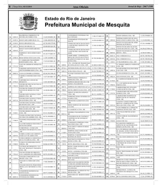 Atos Oﬁciais8 | Terça-feira, 02/12/2014 Jornal de Hoje - 2667-1100
Estado do Rio de Janeiro
Prefeitura Municipal de Mesquita
16 16843-0
BALPRENSA COMERCIO E IN-
DUSTRIA DE FERRO LTDA 33.628.850/0001-98
17 16385-0 BANCO ABN AMRO REAL S.A. 33.066.408/0203-02
18 16346-0 BANCO BRADESCO SA 60.746.948/2379-88
19 18997-0 BANCO DO BRASIL S.A 00.000.000/5665-00
20 19654-0
BANCO SANTANDER (BRASIL)
S.A-F 90.400.888/2034-18
21
BARBOSA E SILVA MERCEARIA
LTDA
09.169.575/0001-07
22 21903-0 BOAS NOVAS VEICULOS LTDA 11.293.182/0003-14
23
C.S. MORGADO TRANSPORTE
RODOVIARIO LTDA. - ME
17.674.822/0001-50
24 17512-0
CAFE DO JARDIM DE MESQUITA
LTDA 05.385.411/0001-66
25
CAIKINHO ARTEFATOS DE CON-
CRETOS BOMBEADOS LTDA - ME
16.666.814/0001-08
26 20082-0 CAIXA ECONOMICA FEDERAL 00.360.305/3406-30
27
CARDILE CONSTRUCOES LTDA
- EPP
13.671.091/0001-39
28 21956-0
CARTORIO DO 2 OFICIO DE
MESQUITA 13.691.885/0001-64
29 17023-0
CENTRO DE EDUCACAO VALLA-
DARES LTDA - ME 04.376.673/0001-00
30
CENTRO DE ENSINO FELIZARDO
SANTOS DE MESQUITA LTDA
- ME
10.340.981/0001-70
31
CENTRO EDUCACIONAL CATIA
SIMOES LTDA - ME
06.042.610/0001-34
32 16471-0
CENTRO EDUCACIONAL FURTA-
DO OLIVEIRA LTDA - ME 30.616.049/0001-34
33
CENTRO EDUCACIONAL RAKEL
RECHUEM LTDA - EPP
30.650.543/0001-15
34
CENTRO EDUCACIONAL SAM-
PAIO CEZAR LTDA - ME
30.650.519/0001-86
35 5336-0
CENTRO MEDICO MESQUITA
LTDA - ME 05.321.582/0001-21
36
CEVIW-CENTRO EDUCACIONAL
VICTOR E WLADIMIR LTDA - ME
04.761.944/0002-13
37
17466-0
CHANFRO ENGENHARIA LTDA
- ME
32.055.899/0001-36
38
CLAUDIO MARCIO NOGUEIRA E
SILVA 01931204705
12.981.852/0001-96
39 17230-0
CLIMESTRAN - CLINICA DE
TRANSITO EM MESQUITA LTDA
- ME 05.156.093/0001-61
40 16870-0
CLIMOL CLINICA M E ODONTO-
LOGICA S F DE ASSIS LTDA 32.076.630/0002-17
41 18607-0
CLINICA MEDICA E ODONTOLO-
GICA C R GARCIA LTDA. - ME 07.323.255/0001-34
42 17600-0
CLINICA VETERINARIA SANTA
TERESA - ME 06.066.441/0001-72
43 17277-0
CLITTRAN DE MESQUITA - CLI-
NICA DE TRAFEGO E TRANSITO
LTDA - ME 05.305.765/0001-53
44 17016-0
COCAP-CENTRO DE ORIENTA-
CAO CAMINHOS DO APRENDER 00.976.502/0001-52
45 17439-0
COLEGIO CURSO PINTO E AN-
DRADE LTDA - EPP 05.670.043/0001-06
46
COLEGIO E CURSO GHF LTDA
- ME
17.082.200/0001-33
47
COLEGIO INFANTIL PEQUENINO
ORNELLAS E MENDONCA LTDA
- ME
13.418.582/0001-72
48 19243-0
CONDOMINIO RESIDENCIAL
SANTO ELIAS 08.977.278/0001-25
49 20201-0
CONDOMINIO RESIDENCIAL
VIVENDAS DA TORRE 10.314.509/0001-62
50
CONDOMINIO VIVENDAS CAS-
SIA FURTADO
17.001.971/0001-59
51
CONDOMINIO VIVENDAS DO
VALE II
14.599.565/0001-41
52
CONSELHO ESCOLAR DA ESCO-
LA MUNICIPAL ERNESTO CHE
GUEVARA
12.340.181/0001-84
53
CONSELHO ESCOLAR DA ESCO-
LA MUNICIPAL MACHADO DE
ASSIS
11.234.158/0001-42
54
COOPCARMO - COOPERATIVA
MISTA DE COLETA SELETIVA E
REAPROVEITAMENTO DE MES-
QUITA LTDA.
05.789.305/0001-48
55 8289-0
CTN - CENTRO DE TRANSFUSAO
DE NOVA IGUACU LTDA - EPP 01.800.411/0001-24
56 20742-0 DISTRIBUIDORA MULTILIT LTDA 13.728.517/0001-43
57 16881-0 ECHO-VIDA LTDA S/C - ME 01.654.705/0001-95
58 19515-0
ELEVAR CONSTRUCOES LTDA
- ME 10.530.598/0001-84
59 9390-0
EMPILHAMAQ COMERCIO E
SERVICOS LTDA - ME 03.053.524/0001-39
60 16943-0
EMPRESA BRASILEIRA DE COR-
REIOS E TELEGRAFOS 34.028.316/5885-00
61 8867-0 EMPRESA DE CIMENTOS LIZ S.A 33.920.299/0023-67
62 5908-0 ESCOLA BRITO ELIAS LTDA - EPP 00.360.122/0001-99
63 17755-0
ESPACO 10 OFICINA GRAFICA
LTDA - ME 06.315.136/0001-77
64 17775-0
EXPRESSO NOSSA SENHORA DA
GLORIA LTDA 30.774.038/0003-44
65
FRIONENSE ALIMENTOS LTDA
- ME
03.741.771/0001-28
66 9706-0
FRONT SERVICO DE SEGURAN-
CA LTDA 03.324.949/0001-35
67 G3 LOGISTICA LTDA - ME 14.386.103/0001-46
68 20921-0
GISERIKA TRANSPORTES LTDA
ME 36.447.548/0001-21
69 18980-0
GTB SERVICOS DE CONTROLE
E REPOSICAO DE ESTOQUES
LTDA - ME 09.380.615/0001-65
70 16835-0
GUIMARAES FERREIRA CONS-
TRUCOES LTDA - EPP 36.177.160/0001-58
71 20059-0
HEALTHPLET SERVICOS MEDI-
COS LTDA 11.936.813/0001-04
72 17160-0
HOSPITAL DAS CLINICAS DE
JUSCELINO LTDA 86.703.105/0001-22
73 21261-0
HOSPITAL E MATERNIDADE THE-
REZINHA DE JESUS 21.583.042/0003-34
74 17428-0
HOSTWAP ELETRONICA E TELE-
MATICA LTDA - ME 05.616.932/0001-87
75 1385-0 HOTEL BOLONHA LTDA -ME 29.590.999/0001-58
76
HOTEL E BAR ESTADUAL MES-
QUITA LTDA
28.710.697/0001-03
77 3324-0 HOTEL LANDEIRA LTDA-ME 30.830.855/0001-00
78 21882-0
I N C INDUSTRIAS GRAFICAS E
EDITORA LTDA 14.190.952/0004-72
79 18010-0
IBOR TRANSPORTE RODOVIA-
RIO LTDA 17.689.837/0002-73
80
IGREJA DO NAZARENO DISTRI-
TO RIO DE JANEIRO BAIXADA
30.191.969/0001-58
81
IGREJA METODISTA WESLEYANA
DA 6 REGIAO
13.785.195/0059-90
82 17033-0
IMPORMEDICAL SERVICOS TEC-
NICOS LTDA. - ME 39.549.795/0001-27
83 17182-0
INDUSTRIA DE BEBIDAS RISSO
LTDA 30.769.483/0001-54
84 INFINIT MODAS LTDA - ME 11.244.559/0001-83
85 19859-0
INSPERIO INSPECOES DE SEGU-
RANCA VEICULARES LTDA - ME 11.218.892/0001-18
86
INSTITUTO DATA RIO DE ADMI-
NISTRACAO PUBLICA
07.554.156/0006-78
87 17292-0
INSTITUTO DE EDUCACAO RE-
CANTO DE DAVI S/C LTDA - ME 04.298.827/0001-84
88 20838-0
INSTITUTO ESTADUAL DO AM-
BIENTE - INEA 10.598.957/0001-35
89 20261-0 ITAU UNIBANCO S.A 60.701.190/3965-04
90 18254-0 ITAU UNIBANCO S.A 60.701.190/2810-06
91 1438-0 J P TRANSPORTES LTDA - EPP 31.943.491/0001-38
92 17265-0
J.S. JOMAR LIMPEZA E SERVICOS
LTDA - ME 05.239.170/0001-47
93 16997-0
JACOB SESSIM ANALISES MEDI-
CAS LTDA - EPP 29.917.960/0006-07
94 JD DIAS REBOQUES LTDA - ME 05.821.241/0001-15
95 19022-0 JER EVENTOS LTDA - ME 09.434.696/0001-39
96 21358-0
K I S SERVICOS MEDICOS LTDA
ME 16.678.785/0001-96
97 19969-0
L.C. CAF SERVICOS DE TRANS-
PORTES LTDA 11.449.380/0001-62
98 17190-0
LABORATORIO DE ANALISES
CLINICAS HCNI LTDA - ME 04.906.853/0001-48
99 17537-0
LABORATORIO DR FERNANDO
SOARES LTDA - EPP 05.850.026/0001-42
100
LABORATORIO MARPESA DE
PRODUTOS DE B E HIGIENE
LTDA - ME
27.915.099/0001-08
101 19355-0
LANDTEC CONSULTORIAAM-
BIENTAL E SERVICOS DE CONS-
TRUCAO CIVIL LTDA - EPP 08.454.836/0001-78
102 18383-0
LEAP COMERCIAL E SERVICOS
AERONAUTICOS LTDA - EPP 07.931.168/0001-60
103 19911-0
LGM TELECOMUNICACOES
LTDA 00.993.625/0002-82
104
LINOS EXPRESS TRANSPORTES
LTDA. - ME
13.019.479/0001-50
105 17620-0 LOJAS CEM S/A 56.642.960/0134-30
106
M G BASTOS COMERCIO E
SERVICOS DE EQUIPAMENTOS
HIDRAULICOS LTDA - ME
10.810.290/0001-92
107 17815-0
M. B. DE MORAES ARTEFATOS
DE ARAME, ESTRUTURAS META-
LICAS E ALVENARIA EM GERAL
- ME 05.375.768/0001-63
108 17897-0
M.G.DA COSTA SERVICOS LTDA
- ME 07.274.501/0001-05
109 18713-0
MARTINS TEC MANUTENCAO
E REPAROS DE ESTRUTURAS
LTDA - ME 09.076.074/0001-86
110 20525-0
MASTER GSG LOGISTICA LTDA
- ME 08.147.474/0001-72
111
MATEC PRESTADORA DE SERVI-
COS - ME
01.955.893/0001-91
112 18559-0
MAXIMIZE CONSTRUCOES LTDA
- EPP 08.845.389/0001-88
113
17047-0
MEDICON CLINICA MEDICA E
PSICOLOGICA PARA CONDUTO-
RES DO TRANS S/C LTDA - ME
04.819.912/0001-40
114
MEDPED-MEDICINA PEDIATRICA
LTDA
09.644.357/0001-87
115 16884-0
MESQUITRAN - CLINICA DE
TRANSITO DE MESQUITA LTDA
- ME 04.342.213/0001-52
116 20708-0 META CONSTRUCOES LTDA 12.261.247/0001-40
 