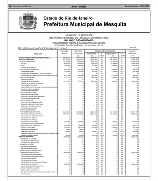 Estado do Rio de Janeiro
Prefeitura Municipal de Mesquita
Atos Oﬁciais10| Terça-feira, 02/12/2014 Jornal de Hoje - 2667-1100
MUNICÍPIO DE MESQUITA
RELATÓRIO RESUMIDO DA EXECUÇÃO ORÇAMENTÁRIA
BALANÇO ORÇAMENTÁRIO
ORÇAMENTOS FISCAL E DA SEGURIDADE SOCIAL
PERÍODO DE REFERÊNCIA : 4º Bimestre / 2014
LRF, Art 52, inciso I, líneas "a" e "b" do inciso II e §1º - Anexo 1 R$1,00
RECEITAS
PREVISÃO
INICIAL
PREVISÃO
ATUALIZADA
(a)
RECEITAS REALIZADAS SALDO A
REALIZAR
(a-c)
No Bimestre
(b)
%
(b/a)
Até 08/2014
(c)
%
(c/a)
RECEITAS (EXCETO INTRA-ORÇAMENTÁRIAS) (I)
RECEITAS CORRENTES
RECEITAS TRIBUTÁRIAS
Impostos
Taxas
Contribuição de Melhoria
RECEITA DE CONTRIBUIÇÕES
Contribuições Sociais
Contribuições de Intervenção no Domínio Econômico
Contribuição para Custeio do Serviço de Iluminação Pública (E
RECEITA PATRIMONIAL
Receitas Imobiliárias
Receitas de Valores Imobiliários
Receitas de Concessões e Permissões
Compensações Financeiras
Receita decorrente do direito expl. bens públicos área dom.púb
Receita de Cessão de Direitos
Outras Receitas Patrimoniais
RECEITA AGROPECUÁRIA
Receita da Produção Vegetal
Receita da Produção Animal e Derivados
Outras Receitas Agropecuárias
RECEITA INDUSTRIAL
Receita da Industria Extrativa Mineral
Receita da Indústria de Transformação
Receita da Indústria de Construção
Outras Receitas Industriais
RECEITA DE SERVIÇOS
TRANSFERÊNCIAS CORRENTES
Transferências Intergovernamentais
Transferências de Instituições Privadas
Transferências do Exterior
Transferências de Pessoas
Transferências de Convênios
Transferências para o Combate à Fome
OUTRAS RECEITAS CORRENTES
Multas e Juros de Mora
Indenizações e Restituições
Receita da Dívida Ativa
Receitas Decorrentes Aportes Periód.p/Amortiz.Déf.Atuarial RP
Receitas Correntes Diversas
RECEITAS DE CAPITAL
OPERAÇÕES DE CRÉDITO
Operações de Crédito Internas
Operações de Crédito Externas
ALIENAÇÃO DE BENS
Alienação de Bens Móveis
Alienação de Bens Imóveis
AMORTIZAÇÃO DE EMPRÉSTIMOS
TRANSFERÊNCIAS DE CAPITAL
Transferências Intergovernamentais
Transferências de Instituições Privadas
Transferências do Exterior
Transferências de Pessoas
Transferência de Outras Instituições Públicas
Transferências de Convênio
Transferências para o Combate à Fome
OUTRAS RECEITAS DE CAPITAL
Integralização do Capital Social
Rec. Dív. Ativa Proveniente de Amort. de Emprést. e Financ.
Outras Receitas
292.739.077,0
264.377.077,0
45.388.395,0
39.464.543,0
5.923.852,0
0,0
6.577.296,0
3.200.000,0
0,0
C 3.377.296,0
7.157.701,4
0,0
7.157.701,4
0,0
0,0
0,0
0,0
0,0
0,0
0,0
0,0
0,0
0,0
0,0
0,0
0,0
0,0
0,0
201.504.748,6
199.479.748,6
0,0
0,0
0,0
2.025.000,0
0,0
3.748.936,0
2.921.601,0
18.000,0
749.335,0
PS 0,0
60.000,0
28.362.000,0
0,0
0,0
0,0
0,0
0,0
0,0
0,0
28.362.000,0
0,0
0,0
0,0
0,0
0,0
28.362.000,0
0,0
0,0
0,0
0,0
0,0
292.739.077,0
264.377.077,0
45.388.395,0
39.464.543,0
5.923.852,0
0,0
6.577.296,0
3.200.000,0
0,0
3.377.296,0
7.157.701,4
0,0
7.157.701,4
0,0
0,0
0,0
0,0
0,0
0,0
0,0
0,0
0,0
0,0
0,0
0,0
0,0
0,0
0,0
201.504.748,6
199.479.748,6
0,0
0,0
0,0
2.025.000,0
0,0
3.748.936,0
2.921.601,0
18.000,0
749.335,0
0,0
60.000,0
28.362.000,0
0,0
0,0
0,0
0,0
0,0
0,0
0,0
28.362.000,0
0,0
0,0
0,0
0,0
0,0
28.362.000,0
0,0
0,0
0,0
0,0
0,0
38.255.357,7
38.255.357,7
3.999.412,5
3.589.043,5
410.369,0
0,0
1.521.338,8
918.049,1
0,0
603.289,7
3.543.938,1
0,0
3.543.938,1
0,0
0,0
0,0
0,0
0,0
0,0
0,0
0,0
0,0
0,0
0,0
0,0
0,0
0,0
0,0
28.241.370,8
28.216.870,8
0,0
0,0
0,0
24.500,0
0,0
949.297,5
651.050,8
0,0
443.391,1
0,0
-145.144,4
0,0
0,0
0,0
0,0
0,0
0,0
0,0
0,0
0,0
0,0
0,0
0,0
0,0
0,0
0,0
0,0
0,0
0,0
0,0
0,0
13,1
14,5
8,8
9,1
6,9
0,0
23,1
28,7
0,0
17,9
49,5
0,0
49,5
0,0
0,0
0,0
0,0
0,0
0,0
0,0
0,0
0,0
0,0
0,0
0,0
0,0
0,0
0,0
14,0
14,1
0,0
0,0
0,0
1,2
0,0
25,3
22,3
0,0
59,2
0,0
-241,9
0,0
0,0
0,0
0,0
0,0
0,0
0,0
0,0
0,0
0,0
0,0
0,0
0,0
0,0
0,0
0,0
0,0
0,0
0,0
0,0
150.473.024,2
150.473.024,2
18.974.109,5
16.365.458,8
2.608.650,7
0,0
6.082.053,1
3.334.764,8
0,0
2.747.288,3
9.655.324,5
0,0
9.655.324,5
0,0
0,0
0,0
0,0
0,0
0,0
0,0
0,0
0,0
0,0
0,0
0,0
0,0
0,0
0,0
113.789.372,8
112.796.148,4
0,0
0,0
0,0
993.224,4
0,0
1.972.164,3
2.047.810,2
223,9
1.107.823,8
0,0
-1.183.693,7
0,0
0,0
0,0
0,0
0,0
0,0
0,0
0,0
0,0
0,0
0,0
0,0
0,0
0,0
0,0
0,0
0,0
0,0
0,0
0,0
51,4
56,9
41,8
41,5
44,0
0,0
92,5
104,2
0,0
81,3
134,9
0,0
134,9
0,0
0,0
0,0
0,0
0,0
0,0
0,0
0,0
0,0
0,0
0,0
0,0
0,0
0,0
0,0
56,5
56,5
0,0
0,0
0,0
49,0
0,0
52,6
70,1
1,2
147,8
0,0
-1.972,8
0,0
0,0
0,0
0,0
0,0
0,0
0,0
0,0
0,0
0,0
0,0
0,0
0,0
0,0
0,0
0,0
0,0
0,0
0,0
0,0
142.266.052,8
113.904.052,8
26.414.285,5
23.099.084,2
3.315.201,3
0,0
495.242,9
-134.764,8
0,0
630.007,7
-2.497.623,1
0,0
-2.497.623,1
0,0
0,0
0,0
0,0
0,0
0,0
0,0
0,0
0,0
0,0
0,0
0,0
0,0
0,0
0,0
87.715.375,8
86.683.600,2
0,0
0,0
0,0
1.031.775,6
0,0
1.776.771,7
873.790,8
17.776,1
-358.488,8
0,0
1.243.693,7
28.362.000,0
0,0
0,0
0,0
0,0
0,0
0,0
0,0
28.362.000,0
0,0
0,0
0,0
0,0
0,0
28.362.000,0
0,0
0,0
0,0
0,0
0,0
 