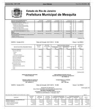Estado do Rio de Janeiro
Prefeitura Municipal de Mesquita
Atos Oﬁciais 11Terça-feira, 02/12/2014 |Jornal de Hoje - 2667-1100
SIGFIS - Versão 2014 Data de Emissão: 26/11/2014 18:38h Anexo 1 do RREO
RECEITAS (INTRA-ORÇAMENTÁRIAS) (II) 7.695.600,0 7.695.600,0 2.152.088,3 28,0 8.105.581,6 105,3 -409.981,6
SUBTOTAL DAS RECEITAS (III)=(I+II) 300.434.677,0 300.434.677,0 40.407.446,0 13,4 158.578.605,8 52,8 141.856.071,2
OPERAÇÕES DE CRÉDITO - REFINANC. (IV)
Operações de Crédito Internas
Mobiliária para Refinanciamento da Dívida
Contratual para Refinanciamento da Dívida
Operações de Crédito Externas
Mobiliária para Refinanciamento da Dívida
Contratual para Refinanciamento da Dívida
0,0
0,0
0,0
0,0
0,0
0,0
0,0
0,0
0,0
0,0
0,0
0,0
0,0
0,0
0,0
0,0
0,0
0,0
0,0
0,0
0,0
0,0
0,0
0,0
0,0
0,0
0,0
0,0
0,0
0,0
-
0,0
0,0
0,0
0,0
0,0
0,0
0,0
0,0
0,0
0,0
0,0
0,0
0,0
0,0
0,0
0,0
0,0
0,0
SUBTOTAL COM REFINANCIAMENTO (V = (III+IV) 300.434.677,0 300.434.677,0 40.407.446,0 13,4 158.578.605,8 52,8 141.856.071,2
DÉFICIT 0,0
TOTAL (VII) = (V+VI) 300.434.677,0 300.434.677,0 40.407.446,0 13,4 158.578.605,8 52,8 141.856.071,2
SALDO DE EXERCÍCIOS ANTERIORES (p/ Créditos adicionais) 0,0
Superavit Financeiro 0,0
Reabertura de Créditos Adicionais 0,0
Continua (1/3)
RECEITAS INTRA-ORÇAMENTÁRIAS
PREVISÃO
INICIAL
PREVISÃO
ATUALIZADA
(a)
RECEITAS REALIZADAS SALDO A
REALIZAR
(a-c)
No Bimestre
(b)
%
(b/a)
Até 08/2014
(c)
%
(c/a)
RECEITAS CORRENTES
RECEITA TRIBUTÁRIA
Impostos
Taxas
Contribuição de Melhoria
RECEITA DE CONTRIBUIÇÕES
RECEITA PATRIMONIAL
RECEITA INDUSTRIAL
RECEITA DE SERVIÇOS
OUTRAS RECEITAS CORRENTES
RECEITAS DE CAPITAL
ALIENAÇÃO DE BENS
OUTRAS RECEITAS DE CAPITAL
TOTAL
TOTAL
7.695.600,0
0,0
0,0
0,0
0,0
7.695.600,0
0,0
0,0
0,0
0,0
0,0
0,0
0,0
7.695.600,0
0,0
7.695.600,0
0,0
0,0
0,0
0,0
7.695.600,0
0,0
0,0
0,0
0,0
0,0
0,0
0,0
7.695.600,0
0,0
2.152.088,3
0,0
0,0
0,0
0,0
2.152.088,3
0,0
0,0
0,0
0,0
0,0
0,0
0,0
2.152.088,3
0,0
28,0
0,0
0,0
0,0
0,0
28,0
0,0
0,0
0,0
0,0
0,0
0,0
0,0
28,0
0,0
8.105.581,6
0,0
0,0
0,0
0,0
8.105.581,6
0,0
0,0
0,0
0,0
0,0
0,0
0,0
8.105.581,6
0,0
105,3
0,0
0,0
0,0
0,0
105,3
0,0
0,0
0,0
0,0
0,0
0,0
0,0
105,3
0,0
-409.981,6
0,0
0,0
0,0
0,0
-409.981,6
0,0
0,0
0,0
0,0
0,0
0,0
0,0
-409.981,6
0,0
Continua (2/3)
ROGELSON SANCHES FONTOURA FABIO HENRIQUE ESTEVÃO DA SILVA
Prefeito de Mesquita Secretário Municipal de Despesas e Planejamento
MAT. 60/008.129
ADRIANA ALMEIDA DE CARVALHO TATIANE MARIA O. S. TEIXEIRA
Controladora Geral do Município. Contadora
MAT. 60/008.071-3 MAT. 11/007.652
SIGFIS - Versão 2014 Data de Emissão: 26/11/2014 18:38h Anexo 1 do RREO
MUNICÍPIO DE MESQUITA
RELATÓRIO RESUMIDO DA EXECUÇÃO ORÇAMENTÁRIA
BALANÇO ORÇAMENTÁRIO
ORÇAMENTOS FISCAL E DA SEGURIDADE SOCIAL
PERÍODO DE REFERÊNCIA : 4º Bimestre / 2014
Continuação (3/3)
LRF, Art 52, inciso I, Alíneas "a" e "b" do inciso II e §1º - Anexo 1 R$1,00
DESPESAS
DOTAÇÃO
INICIAL
(a)
CRÉDITOS
ADICIONAIS
(b)
DOTAÇÃO
ATUALIZADA
(c) = (a+b)
DESPESAS EMPENHADAS DESPESAS LIQUIDADAS
SALDO
(c-g)
No Bimestre
(d)
Até 08/2014
(e)
No Bimestre
(f)
Até 08/2014
(g)
%
(g/c)
DESPESAS (EXCETO INTRA-ORÇAMENTÁRIAS) (VIII)
DESPESAS CORRENTES
PESSOAL E ENCARGOS SOCIAIS
JUROS E ENCARGOS DA DÍVIDA
OUTRAS CORRENTES
304.216.839,1
242.516.364,9
91.598.800,0
25.000,0
150.892.564,9
15.997.308,3
26.400.534,9
-4.640.081,8
0,0
31.040.616,7
320.214.147,4
268.916.899,8
86.958.718,2
25.000,0
181.933.181,6
38.851.817,8
36.294.580,8
-152.196,5
0,0
36.446.777,3
223.549.380,7
216.919.856,7
70.492.665,0
0,0
146.427.191,7
46.040.961,0
45.124.352,2
12.209.662,5
0,0
32.914.689,7
148.908.563,2
145.126.161,7
43.273.157,1
0,0
101.853.004,6
46,5
54,0
49,8
0,0
56,0
171.305.584,2
123.790.738,1
43.685.561,1
25.000,0
80.080.177,0
 