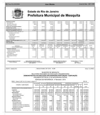 Estado do Rio de Janeiro
Prefeitura Municipal de Mesquita
Atos Oﬁciais12| Terça-feira, 02/12/2014 Jornal de Hoje - 2667-1100
ROGELSON SANCHES FONTOURA FABIO HENRIQUE ESTEVÃO DA SILVA ADRIANA ALMEIDA DE CARVALHO TATIANE MARIA O. S. TEIXEIRA
Prefeito de Mesquita Secretário Municipal de Despesas e Planejamento Controladora Geral do Município. Contadora
MAT. 60/008.129 MAT. 60/008.071-3 MAT. 11/007.652
SIGFIS - Versão 2014 Data de Emissão: 26/11/2014 18:38h Anexo 1 do RREO
DESPESAS DE CAPITAL
INVESTIMENTOS
INVERSÕES FINANCEIRAS
AMORTIZAÇÃO DA DÍVIDA
RESERVA DE CONTINGÊNCIA RESERVA
ORÇAMENTÁRIA DO RPPS
DESPESAS(INTRA-ORÇAMENTÁRIAS) (IX)
58.068.474,2
57.768.474,2
300.000,0
0,0
2.716.000,0
916.000,0
13.772.600,0
-8.603.226,6
-8.603.226,6
0,0
0,0
-1.800.000,0
0,0
-2.530.709,4
49.465.247,6
49.165.247,6
300.000,0
0,0
916.000,0
916.000,0
11.241.890,6
2.557.237,0
2.557.237,0
0,0
0,0
0,0
0,0
0,0
6.629.524,0
6.502.024,0
127.500,0
0,0
0,0
0,0
10.499.000,0
916.608,8
916.608,8
0,0
0,0
0,0
0,0
2.270.583,7
3.782.401,5
3.782.401,5
0,0
0,0
0,0
0,0
7.152.396,0
7,6
7,7
0,0
0,0
0,0
0,0
63,6
45.682.846,1
45.382.846,1
300.000,0
0,0
916.000,0
916.000,0
4.089.494,6
SUBTOTAL DAS DESPESAS (X)=(VIII + IX) 317.989.439,1 13.466.598,9 331.456.038,0 38.851.817,8 234.048.380,7 48.311.544,7 156.060.959,2 47,1 175.395.078,8
AMORTIZAÇÃO DA DÍVIDA / REFINANC. (XI)
Amortização da Dívida Interna
Dívida Mobiliária
Outras Dívidas
Amortização da Dívida Externa
Dívida Mobiliária
Outras Dívidas
0,0
0,0
0,0
0,0
0,0
0,0
0,0
0,0
0,0
0,0
0,0
0,0
0,0
0,0
0,0
0,0
0,0
0,0
0,0
0,0
0,0
0,0
0,0
0,0
0,0
0,0
0,0
0,0
0,0
0,0
0,0
0,0
0,0
0,0
0,0
0,0
0,0
0,0
0,0
0,0
0,0
0,0
0,0
0,0
0,0
0,0
0,0
0,0
0,0
0,0
0,0
0,0
0,0
0,0
0,0
0,0
0,0
0,0
0,0
0,0
0,0
0,0
0,0
SUBTOTAL COM REFINANCIAMENTO (XII) = (X + XI) 317.989.439,1 13.466.598,9 331.456.038,0 38.851.817,8 234.048.380,7 48.311.544,7 156.060.959,2 47,1 175.395.078,8
SUPERÁVIT (XIII) 2.517.646,6
TOTAL (XIV)=(XII+XIII) 317.989.439,1 13.466.598,9 331.456.038,0 38.851.817,8 234.048.380,7 48.311.544,7 158.578.605,8 172.877.432,2
DESPESAS
INTRA-ORÇAMENTÁRIAS
DOTAÇÃO
INICIAL
(a)
CRÉDITOS
ADICIONAIS
(b)
DOTAÇÃO
ATUALIZADA
(c) = (a+b)
DESPESAS EMPENHADAS DESPESAS LIQUIDADAS
SALDO
(c-g)
No Bimestre
(d)
Até 08/2014
(e)
No Bimestre
(f)
Até 08/2014
(g)
%
(g/c)
DESPESAS CORRENTES
PESSOAL E ENCARGOS SOCIAIS
OUTRAS DESPESAS CORRENTES
DESPESAS DE CAPITAL
INVESTIMENTOS
INVERSÕES FINANCEIRAS
AMORTIZAÇÃO DA DÍVIDA
TOTAL
13.772.600,0
13.772.600,0
0,0
0,0
0,0
0,0
0,0
13.772.600,0
-2.530.709,4
-2.530.709,4
0,0
0,0
0,0
0,0
0,0
-2.530.709,4
11.241.890,6
11.241.890,6
0,0
0,0
0,0
0,0
0,0
11.241.890,6
0,0
0,0
0,0
0,0
0,0
0,0
0,0
0,0
10.499.000,0
10.499.000,0
0,0
0,0
0,0
0,0
0,0
10.499.000,0
2.270.583,7
2.270.583,7
0,0
0,0
0,0
0,0
0,0
2.270.583,7
7.152.396,0
7.152.396,0
0,0
0,0
0,0
0,0
0,0
7.152.396,0
63,6
63,6
0,0
0,0
0,0
0,0
0,0
63,6
4.089.494,6
4.089.494,6
0,0
0,0
0,0
0,0
0,0
4.089.494,6
MUNICÍPIO DE MESQUITA
RELATÓRIO RESUMIDO DA EXECUÇÃO ORÇAMENTÁRIA
DEMONSTRATIVO DA EXECUÇÃO DAS DESPESAS POR FUNÇÃO / SUBFUNÇÃO
ORÇAMENTOS FISCAL E DA SEGURIDADE SOCIAL
PERÍODO DE REFERÊNCIA : 4º Bimestre / 2014
RREO - Anexo 2 (LRF, Art. 52, Inciso II, alínea "c") R$1,00
FUNÇÃO / SUBFUNÇÃO
DOTAÇÃO
INICIAL
DOTAÇÃO
ATUALIZADA
(a)
DESPESAS EMPENHADAS DESPESAS LIQUIDADAS
SALDO
(a-e)
No Bimestre
(b)
Até 08/2014
(c)
No Bimestre
(d)
Até 08/2014
(e)
%
(e/total)
%
(e/a)
DESPESAS (EXCETO INTRA-ORÇAMENTÁRIAS) (I)
Legislativa
Ação Legislativa
Administração
Administração Geral
Administração Financeira
Segurança Pública
Administração Geral
Defesa Civil
Assistência Social
Administração Geral
Assistência ao Idoso
Assistência ao Portador de Deficiência
Assistência à Criança e ao Adolescente
Assistência Comunitária
Previdência Social
Administração Geral
8.224.740,0
8.224.740,0
57.873.574,6
57.773.574,6
100.000,0
160.000,0
80.000,0
80.000,0
11.269.860,0
1.119.000,0
256.000,0
5.170.800,0
638.000,0
4.086.060,0
13.195.000,0
1.039.000,0
8.224.740,0
8.224.740,0
64.692.176,2
64.592.176,2
100.000,0
191.000,0
111.000,0
80.000,0
7.197.736,8
1.688.830,4
201.092,1
134.060,0
1.174.000,0
3.999.754,4
13.195.000,0
1.039.000,0
982.160,8
982.160,8
10.076.578,1
10.036.578,1
40.000,0
0,0
0,0
0,0
80.683,3
0,0
0,0
0,0
20.527,0
60.156,3
31.681,4
31.681,4
4.954.437,0
4.954.437,0
59.812.514,3
59.740.514,3
72.000,0
0,0
0,0
0,0
741.493,4
246.527,0
159.886,0
20.660,0
56.093,9
258.326,6
620.181,4
31.681,4
988.160,8
988.160,8
16.387.368,6
16.342.223,7
45.144,8
0,0
0,0
0,0
107.234,2
0,0
40.816,3
1.497,6
13.526,5
51.393,8
8.961,4
8.961,4
4.954.437,0
4.954.437,0
43.166.284,0
43.094.284,0
72.000,0
0,0
0,0
0,0
567.667,8
246.527,0
113.560,8
3.125,0
35.566,9
168.888,2
597.461,4
8.961,4
3,2
3,2
27,7
27,6
0,0
0,0
0,0
0,0
0,4
0,2
0,1
0,0
0,0
0,1
0,4
0,0
60,2
60,2
66,7
66,7
72,0
0,0
0,0
0,0
7,9
14,6
56,5
2,3
3,0
4,2
4,5
0,9
3.270.303,0
3.270.303,0
21.525.892,2
21.497.892,2
28.000,0
191.000,0
111.000,0
80.000,0
6.630.069,0
1.442.303,4
87.531,3
130.935,0
1.138.433,1
3.830.866,2
12.597.538,7
1.030.038,7
 
