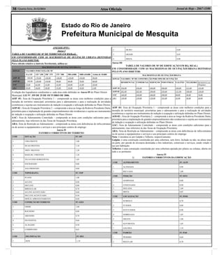 Atos Oﬁciais38| Quarta-feira, 31/12/2014 Jornal de Hoje - 2667-1100
Estado do Rio de Janeiro
Prefeitura Municipal de Mesquita
ANEXOS IPTU:
Anexo I
TABELA DE VALORES DE M² DE TERRENOS EM R$(Real).
EM CONFORMIDADE COM AS MACROZONAS DE OCUPAÇÃO URBANA DEFINIDAS
PELO PLANO DIRETOR:
Para cálculo relativo a imóveis Territoriais, utiliza-se:
MACROZONAS DE OCUPAÇÃOURBANA
ZONAS VALORES POR FAIXA DE M²
0 a 125 125 ª 250 250 ª 375 375 ª 500 500 a1000 1000 a10.000 Acima de 10.000
AOP -01 180,00 170,00 150,00 130,00 120,00 110,00 90,00
AOP-02 140,00 130,00 110,00 90,00 80,00 70,00 60,00
AAC 70,00 65,00 55,00 45,00 40,00 35,00 30,00
ARA 50,00 40,00 30,00 25,00 20,00 10,00 5,00
A relação dos logradouros condizentes a cada área estão deﬁnidas no Anexo 05 do Plano Diretor
Municipal, LEI Nº. 355 DE 25 DE OUTUBRO DE 2006.
AOP -01: Área de Ocupação Prioritária 1 – compreende as áreas com melhores condições para a
moradia do território municipal, prioritárias para o adensamento e para a realização de atividades
econômicas e sujeitas aos instrumentos de indução à ocupação e utilização deﬁnidas no Plano Diretor;
AOP-02 : Área de Ocupação Prioritária 2 – compreende a área ao longo da Rodovia Presidente Dutra,
prioritária para a implantação de grandes empreendimentos não residenciais e sujeita aos instrumentos
de indução à ocupação e utilização deﬁnidas no Plano Diretor.
AAC: Área de Adensamento Controlado – compreende as áreas com condições suﬁcientes para o
adensamento, mas inferiores às das Áreas de Ocupação Prioritária;
ARA: Área de Restrição ao Adensamento – compreende as áreas com deﬁciências de infra-estrutura
ou de acesso a equipamentos e serviços e aos principais centros de emprego
Anexo II
FATORES CORRETIVOS DO TERRENO
COD SITUAÇÃO FC-SIT
1 UMA FRENTE 1,00
2 DUAS FRENTES 1,10
3 TRÊS FRENTES 1,20
4 MAIS DE 3 FRENTES 1,30
5 VILA/COND HORIZONTAL 1,05
6 ENCRAVADO 0,80
7 AGLOMERADO 0,60
COD TOPOGRAFIA FC-TOP
1 PLANO 1,00
2 ACLIVE 0,90
3 DECLIVE 0,80
4 IRREGULAR 0,70
5 ACLIVE ACENTUADO 0,60
6 DECLIVE ACENTUADO 0,50
7 DIFÍCIL APROVEITAMENTO 0,40
COD CONDIÇÃO DO TERRENO FC-GEO
1 FIRME 1,00
2 ROCHOSO 0,80
3 ARENOSO 0,70
4 INUNDÁVEL 0,60
5 ALAGADO 0,50
6 COMBINADO 0,65
COD DELIMITAÇÃO FC-DEL
1 SEM 1,10
2 MURO 0,80
3 GRADE 0,85
4 MISTA 0,90
Anexo III
TABELA DE VALORES DE M² DE EDIFICAÇÃO EM R$.( REAL)
EM CONFORMIDADE COM AS MACROZONAS DE OCUPAÇÃOURBANA DEFINIDAS
PELO PLANO DIRETOR:
MACROZONAS DE OCUPAÇÃOURBANA
ZONAS VALORES M² DE CONSTRUÇÃO POR TIPO DE OCUPAÇÃO
RESIDENCIAL COMERCIAL SERVIÇOS INDUSTRIAL GALPÃO TELHEIRO RESIDENCIAL
(Popular)
AOP -01 356,00 356,00 340,00 500,00 189,00 115,00 145,00
AOP-02 302,00 302,00 290,00 350,00 131,00 100,00 130,00
AAC 240,00 240,00 260,00 290,00 90,00 50,00 70,00
ARA 120,00 120,00 120,00 185,00 45,00 30,00 30,00
AOP -01: Área de Ocupação Prioritária 1 – compreende as áreas com melhores condições para a
moradia do território municipal, prioritárias para o adensamento e para a realização de atividades
econômicas e sujeitas aos instrumentos de indução à ocupação e utilização deﬁnidas no Plano Diretor;
AOI-02 : Área de Ocupação Prioritária 2 – compreende a área ao longo da Rodovia Presidente Dutra,
prioritária para a implantação de grandes empreendimentos não residenciais e sujeita aos instrumentos
de indução à ocupação e utilização deﬁnidas no Plano Diretor.
AAC: Área de Adensamento Controlado – compreende as áreas com condições suﬁcientes para o
adensamento, mas inferiores às das Áreas de Ocupação Prioritária;
ARA: Área de Restrição ao Adensamento – compreende as áreas com deﬁciências de infra-estrutura
ou de acesso a equipamentos e serviços e aos principais centros de emprego
Nota: Considera-se por Galpão e Telheiro, respectivamente;
Galpão: é uma construção constituída por uma cobertura, sem forro, fechada ou não, na altura total
ou parte, por parede de alvenaria destinadas a ﬁns industriais, comerciais e serviços, sendo vetado o
uso por habitação.
Telheiro: é uma construção constituída por uma cobertura apoiada por pilares ou colunas, aberta em
todo o se perímetro
Anexo IV
1) FATORES CORRETIVOS DA EDIFICAÇÃO
COD ALINHAMENTO FC-ALIN
1 ALINHADA 0,90
2 RECUADA 1,00
COD POSIÇÃO FC-SITU
1 GEMINADA 0,80
2 CONJUGADA 0,90
3 ISOLADA 1,00
4 MISTA 0,85
COD LOCALIZAÇÃO FC-POSI
1 SUBSOLO 0,70
2 FUNDOS 0,80
3 SUP FUNDOS 0,90
4 SOBRELOJA 1,05
5 FRENTE 1,00
6 SUP FRENTE 1,05
7 GALERIA 1,10
COD PADRÃO FC-PAD
1 PÉSSIMO 0,60
2 REGULAR 0,70
 