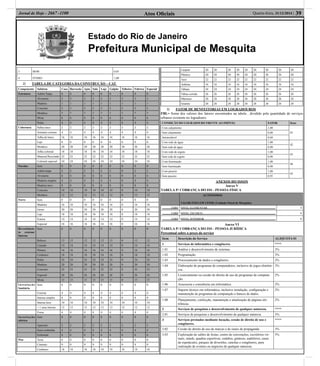 Estado do Rio de Janeiro
Prefeitura Municipal de Mesquita
Atos Oﬁciais 39Quarta-feira, 31/12/2014 |Jornal de Hoje - 2667 -1100
3 BOM 0,85
4 ÓTIMO 1,00
2) TABELA DE CATEGORIA DA CONSTRUÇÃO – CAT
Componente Subitem Casa Barracão Apto Sala Loja Galpão Telheiro Fábrica Especial
Estrutura Adobe/Taipa 0 0 0 0 0 0 0 0 0
Alvenaria 3 3 3 3 3 3 3 3 3
Madeira 1 1 1 1 1 1 1 1 1
Concreto 5 5 5 5 5 5 5 5 5
Metálica 7 7 7 7 7 7 7 7 7
Mista 6 6 6 6 6 6 6 6 6
Pedra 4 4 4 4 4 4 4 4 4
Cobertura Palha/zinco 2 2 2 2 2 2 2 2 2
Amianto comum 4 4 4 4 4 4 4 4 4
Telha de barro 16 16 16 16 16 16 16 16 16
Laje 6 6 6 6 6 6 6 6 6
Metálica 20 20 20 20 20 20 20 20 20
Telha colonial 18 18 18 18 18 18 18 18 18
Material Reciclado 22 22 22 22 22 22 22 22 22
Colonial especial 24 24 24 24 24 24 24 24 24
Paredes Sem 0 0 0 0 0 0 0 0 0
Adobe/taipa 2 2 2 2 2 2 0 2 2
Alvenaria 6 6 6 6 6 6 0 6 6
Madeira simples 4 4 4 4 4 4 0 4 4
Madeira luxo 8 8 8 8 8 8 0 8 8
Concreto 10 10 10 10 10 10 0 10 10
Metálica 12 12 12 12 12 12 0 12 12
Forro Sem 0 0 0 0 0 0 0 0 0
Madeira 16 16 16 16 16 16 0 16 16
Gesso 20 20 20 20 20 20 0 20 20
Laje 18 18 18 18 18 18 0 18 18
Esteira 14 14 14 14 14 14 0 14 14
Especial 16 16 16 16 16 16 0 16 16
Revestimen-
to externo/
Interno
Sem 0 0 0 0 0 0 0 0 0
Reboco 12 12 12 12 12 12 0 12 12
Caiação 14 14 14 14 14 14 0 14 14
Pintura 16 16 16 16 16 16 0 16 16
Cerâmico 18 18 18 18 18 18 0 18 18
Pedra 24 24 24 24 24 24 0 24 24
Madeira 20 20 20 20 20 20 0 20 20
Concreto 22 22 22 22 22 22 0 22 22
Especial 26 26 26 26 26 26 0 26 26
Mista 15 15 15 15 15 15 0 15 15
Instalação
Sanitária
Sem 0 0 0 0 0 0 0 0 0
Externa 4 4 4 4 4 4 4 4 4
Interna simples 8 8 8 8 8 8 8 8 8
Interna luxo 10 10 10 10 10 10 10 10 10
+ 1 uma interna 12 12 12 12 12 12 12 12 12
Fossa 4 4 4 4 4 4 4 4 4
Instalação
elétrica
Sem 0 0 0 0 0 0 0 0 0
Aparente 2 2 2 2 2 2 2 2 2
Semi-embutida 4 4 4 4 4 4 4 4 4
Embutida 6 6 6 6 6 6 6 6 6
Piso Terra 0 0 0 0 0 0 0 0 0
Cimento 9 9 9 9 9 9 9 9 9
Cerâmico 18 18 18 18 18 18 18 18 18
Carpete 20 20 20 20 20 20 20 20 20
Plástico 20 20 20 20 20 20 20 20 20
Taco 22 22 22 22 22 22 22 22 22
Ardósia 16 16 16 16 16 16 16 16 16
Tábuas 24 24 24 24 24 24 24 24 24
Tábua corrida 26 26 26 26 26 26 26 26 26
Mármore 28 28 28 28 28 28 28 28 28
Granito 28 28 28 28 28 28 28 28 28
3) FATOR DE BENFEITORIAS EM LOGRADOUROS
FBL= Soma dos valores dos fatores encontrados na tabela , dividido pela quantidade de serviços
urbanos existente no logradouro.
CONDIÇÃO DO LOGRADOURO FRENTE AO IMÓVEL FATOR Itens
Com calçamento 1,00
01Sem calçamento 0,80
Intransitável 0,60
Com rede de água 1,00
02
Sem rede de água 0,90
Com rede de esgoto 1,00
03
Sem rede de esgoto 0,90
Com iluminação 1,00
04
Sem iluminação 0,90
Com passeio 1,00
05
Sem passeio 0,95
ANEXOS DO ISSQN
Anexo V
TABELA P/ COBRANÇA DO ISS - PESSOA FÍSICA
AUTÔNOMOS
VALOR FIXO EM UFIME (Unidade Fiscal de Mesquita)
51001 NIVEL ELEMENTAR 4
51002 NIVEL TECNICO 6
51003 NIVEL SUPERIOR 8
Anexo VI
TABELA P/ COBRANÇA DO ISS - PESSOA JURÍDICA
Percentual sobre o preço do serviço
Item Descrição do Serviço ALIQUOTA 01
1 Serviços de informática e congêneres. ****
1.01 Análise e desenvolvimento de sistemas. 3%
1.02 Programação. 3%
1.03 Processamento de dados e congêneres. 2%
1.04 Elaboração de programas de computadores, inclusive de jogos eletrôni-
cos.
3%
1.05 Licenciamento ou cessão de direito de uso de programas de computa-
ção.
2%
1.06 Assessoria e consultoria em informática. 2%
1.07 Suporte técnico em informática, inclusive instalação, conﬁguração e
manutenção de programas de computação e bancos de dados.
2%
1.08 Planejamento, confecção, manutenção e atualização de páginas ele-
trônicas.
2%
2 Serviços de pesquisas e desenvolvimento de qualquer natureza. ****
2.01 Serviços de pesquisas e desenvolvimento de qualquer natureza. 3%
3 Serviços prestados mediante locação, cessão de direito de uso e
congêneres.
****
3.02 Cessão de direito de uso de marcas e de sinais de propaganda. 3%
3.03 Exploração de salões de festas, centro de convenções, escritórios vir-
tuais, stands, quadras esportivas, estádios, ginásios, auditórios, casas
de espetáculos, parques de diversões, canchas e congêneres, para
realização de eventos ou negócios de qualquer natureza.
5%
 