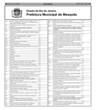 Atos Oﬁciais40| Quarta-feira, 31/12/2014 Jornal de Hoje - 2667-1100
Estado do Rio de Janeiro
Prefeitura Municipal de Mesquita
3.04 Locação, sublocação, arrendamento, direito de passagem ou permis-
são de uso, compartilhado ou não, de ferrovia, rodovia, postes, cabos,
dutos e condutos de qualquer natureza.
5%
3.05 Cessão de andaimes, palcos, coberturas e outras estruturas de uso
temporário.
5%
4 Serviços de saúde, assistência médica e congêneres. ****
4.01 Medicina e biomedicina. 2%
4.02 Análises clínicas, patologia, eletricidade médica, radioterapia, quimio-
terapia, ultra-sonograﬁa, ressonância magnética, radiologia, tomograﬁa
e congêneres.
2%
4.03 Hospitais, clínicas, laboratórios, sanatórios, manicômios, casas de
saúde, prontos-socorros, ambulatórios e congêneres.
2%
4.04 Instrumentação cirúrgica. 2%
4.05 Acupuntura. 2%
4.06 Enfermagem, inclusive serviços auxiliares. 2%
4.07 Serviços farmacêuticos. 2%
4.08 Terapia ocupacional, ﬁsioterapia e fonoaudiologia. 2%
4.09 Terapias de qualquer espécie destinadas ao tratamento físico, orgânico
e mental.
2%
4.10 Nutrição. 2%
4.11 Obstetrícia. 2%
4.12 Odontologia. 2%
4.13 Ortóptica. 2%
4.14 Próteses sob encomenda. 2%
4.15 Psicanálise. 2%
4.16 Psicologia. 2%
4.17 Casas de repouso e de recuperação, creches, asilos e congêneres. 2%
4.18 Inseminação artiﬁcial, fertilização in vitro e congêneres. 2%
4.19 Bancos de sangue, leite, pele, olhos, óvulos, sêmen e congêneres. 2%
4.20 Coleta de sangue, leite, tecidos, sêmen, órgãos e materiais biológicos
de qualquer espécie.
2%
4.21 Unidade de atendimento, assistência ou tratamento móvel e congêne-
res.
2%
4.22 Planos de medicina de grupo ou individual e convênios para prestação
de assistência médica, hospitalar, odontológica e congêneres.
2%
4.23 Outros planos de saúde que se cumpram através de serviços de tercei-
ros contratados, credenciados, cooperados ou apenas pagos pelo opera-
dor do plano mediante indicação do beneﬁciário.
3%
5 Serviços de medicina e assistência veterinária e congêneres. ****
5.01 Medicina veterinária e zootecnia. 3%
5.02 Hospitais, clínicas, ambulatórios, prontos-socorros e congêneres, na
área veterinária.
2%
5.03 Laboratórios de análise na área veterinária. 3%
5.04 Inseminação artiﬁcial, fertilização in vitro e congêneres. 3%
5.05 Bancos de sangue e de órgãos e congêneres. 2%
5.06 Coleta de sangue, leite, tecidos, sêmen, órgãos e materiais biológicos
de qualquer espécie.
2%
5.07 Unidade de atendimento, assistência ou tratamento móvel e congêne-
res.
2%
5.08 Guarda, tratamento, amestramento, embelezamento, alojamento e
congêneres.
3%
5.09 Planos de atendimento e assistência médico-veterinária. 3%
6 Serviços de cuidados pessoais, estética, atividades físicas e congê-
neres.
****
6.01 Barbearia, cabeleireiros, manicuros, pedicuros e congêneres. 3%
6.02 Esteticistas, tratamento de pele, depilação e congêneres. 3%
6.03 Banhos, duchas, sauna, massagens e congêneres. 5%
6.04 Ginástica, dança, esportes, natação, artes marciais e demais atividades
físicas.
2%
6.05 Centros de emagrecimento, spa e congêneres. 5%
7 Serviços relativos a engenharia, arquitetura, geologia, urbanismo,
construção civil, manutenção, limpeza, meio ambiente, saneamento
e congêneres.
****
7.01 Engenharia, agronomia, agrimensura, arquitetura, geologia, urbanismo,
paisagismo e congêneres.
5%
7.02 Execução, por administração, empreitada ou subempreitada, de obras
de construção civil, hidráulica ou elétrica e de outras obras semelhan-
tes, inclusive sondagem, perfuração de poços, escavação, drenagem e
irrigação, terraplanagem, pavimentação, concretagem e a instalação e
montagem de produtos, peças e equipamentos (exceto o fornecimento
de mercadorias produzidas pelo prestador de serviços fora do local da
prestação dos serviços, que ﬁca sujeito ao ICMS).
5%
7.03 Elaboração de planos diretores, estudos de viabilidade, estudos orga-
nizacionais e outros, relacionados com obras e serviços de engenharia;
elaboração de anteprojetos, projetos básicos e projetos executivos para
trabalhos de engenharia.
5%
7.04 Demolição. 5%
7.05 Reparação, conservação e reforma de edifícios, estradas, pontes, portos
e congêneres (exceto o fornecimento de mercadorias produzidas pelo
prestador dos serviços, fora do local da prestação dos serviços, que ﬁca
sujeito ao ICMS).
5%
7.06 Colocação e instalação de tapetes, carpetes, assoalhos, cortinas, reves-
timentos de parede, vidros, divisórias, placas de gesso e congêneres,
com material fornecido pelo tomador do serviço.
5%
7.07 Recuperação, raspagem, polimento e lustração de pisos e congêneres. 5%
7.08 Calafetação. 5%
7.09 Varrição, coleta, remoção, incineração, tratamento, reciclagem, separa-
ção e destinação ﬁnal de lixo, rejeitos e outros resíduos quaisquer.
5%
7.10 Limpeza, manutenção e conservação de vias e logradouros públicos,
imóveis, chaminés, piscinas, parques, jardins e congêneres.
5%
7.11 Decoração e jardinagem, inclusive corte e poda de árvores. 5%
7.12 Controle e tratamento de eﬂuentes de qualquer natureza e de agentes
físicos, químicos e biológicos.
5%
7.13 Dedetização, desinfecção, desinsetização, imunização, higienização,
desratização, pulverização e congêneres.
5%
7.16 Florestamento, reﬂorestamento, semeadura, adubação e congêneres. 5%
7.17 Escoramento, contenção de encostas e serviços congêneres. 5%
7.18 Limpeza e dragagem de rios, portos, canais, baías, lagos, lagoas, repre-
sas, açudes e congêneres.
5%
7.19 Acompanhamento e ﬁscalização da execução de obras de engenharia,
arquitetura e urbanismo.
5%
7.20 Aerofotogrametria (inclusive interpretação), cartograﬁa, mapeamento,
levantamentos topográﬁcos, batimétricos, geográﬁcos, geodésicos,
geológicos, geofísicos e congêneres.
5%
7.21 Pesquisa, perfuração, cimentação, mergulho, perﬁlagem, concretação,
testemunhagem, pescaria, estimulação e outros serviços relacionados
com a exploração e explotação de petróleo, gás natural e de outros
recursos minerais.
5%
7.22 Nucleação e bombardeamento de nuvens e congêneres. 5%
8 Serviços de educação, ensino, orientação pedagógica e educacional,
instrução, treinamento e avaliação pessoal de qualquer grau ou
natureza.
****
8.01 Ensino regular pré-escolar, fundamental, médio e superior. 2%
8.02 Instrução, treinamento, orientação pedagógica e educacional, avaliação
de conhecimentos de qualquer natureza.
2%
 