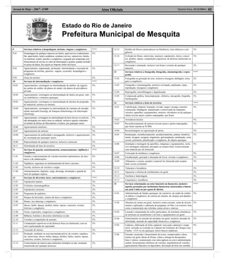 Estado do Rio de Janeiro
Prefeitura Municipal de Mesquita
Atos Oﬁciais 41Quarta-feira, 31/12/2014 |Jornal de Hoje - 2667 -1100
9 Serviços relativos a hospedagem, turismo, viagens e congêneres. ****
9.01 Hospedagem de qualquer natureza em hotéis, apart-service condominiais,
ﬂat, apart-hotéis, hotéis residência, residence-service, suiteservice, hotela-
ria marítima, motéis, pensões e congêneres; ocupação por temporada com
fornecimento de serviço (o valor da alimentação e gorjeta, quando incluído
no preço da diária, ﬁca sujeito ao Imposto Sobre Serviços).
5%
9.02 Agenciamento, organização, promoção, intermediação e execução de
programas de turismo, passeios, viagens, excursões, hospedagens e
congêneres.
5%
9.03 Guias de turismo. 5%
10 Serviços de intermediação e congêneres. ****
10.01 Agenciamento, corretagem ou intermediação de câmbio, de seguros,
de cartões de crédito, de planos de saúde e de planos de previdência
privada.
5%
10.02 Agenciamento, corretagem ou intermediação de títulos em geral, valo-
res mobiliários e contratos quaisquer.
5%
10.03 Agenciamento, corretagem ou intermediação de direitos de proprieda-
de industrial, artística ou literária.
5%
10.04 Agenciamento, corretagem ou intermediação de contratos de arrenda-
mento mercantil (leasing), de franquia (franchising) e de faturização
(factoring).
5%
10.05 Agenciamento, corretagem ou intermediação de bens móveis ou imóveis,
não abrangidos em outros itens ou subitens, inclusive aqueles realizados
no âmbito de Bolsas de Mercadorias e Futuros, por quaisquer meios.
5%
10.06 Agenciamento marítimo. 5%
10.07 Agenciamento de notícias. 3%
10.08 Agenciamento de publicidade e propaganda, inclusive o agenciamento
de veiculação por quaisquer meios.
3%
10.09 Representação de qualquer natureza, inclusive comercial. 5%
10.11 Distribuição de bens de terceiros. 5%
11 Serviços de guarda, estacionamento, armazenamento, vigilância e
congêneres.
****
11.01 Guarda e estacionamento de veículos terrestres automotores, de aero-
naves e de embarcações.
5%
11.02 Vigilância, segurança ou monitoramento de bens e pessoas. 5%
11.03 Escolta, inclusive de veículos e cargas. 5%
11.04 Armazenamento, depósito, carga, descarga, arrumação e guarda de
bens de qualquer espécie.
5%
12 Serviços de diversões, lazer, entretenimento e congêneres. ****
12.01 Espetáculos teatrais. 3%
12.02 Exibições cinematográﬁcas. 3%
12.03 Espetáculos circenses. 3%
12.04 Programas de auditório. 3%
12.05 Parques de diversões, centros de lazer e congêneres. 3%
12.06 Boates, taxi-dancing e congêneres. 5%
12.07 Shows, ballet, danças, desﬁles, bailes, óperas, concertos, recitais,
festivais e congêneres.
3%
12.08 Feiras, exposições, congressos e congêneres. 5%
12.09 Bilhares, boliches e diversões eletrônicas ou não. 5%
12.10 Corridas e competições de animais. 5%
12.11 Competições esportivas ou de destreza física ou intelectual, com ou
sem a participação do espectador.
5%
12.12 Execução de música. 3%
12.13 Produção, mediante ou sem encomenda prévia, de eventos, espetácu-
los, entrevistas, shows, ballet, danças, desﬁles, bailes, teatros, óperas,
concertos, recitais, festivais e congêneres.
3%
12.14 Fornecimento de música para ambientes fechados ou não, mediante
transmissão por qualquer processo.
3%
12.15 Desﬁles de blocos carnavalescos ou folclóricos, trios elétricos e con-
gêneres.
3%
12.16 Exibição de ﬁlmes, entrevistas, musicais, espetáculos, shows, concer-
tos, desﬁles, óperas, competições esportivas, de destreza intelectual ou
congêneres.
3%
12.17 Recreação e animação, inclusive em festas e eventos de qualquer
natureza.
3%
13 Serviços relativos a fonograﬁa, fotograﬁa, cinematograﬁa e repro-
graﬁa.
****
13.02 Fonograﬁa ou gravação de sons, inclusive trucagem, dublagem, mixa-
gem e congêneres.
2%
13.03 Fotograﬁa e cinematograﬁa, inclusive revelação, ampliação, cópia,
reprodução, trucagem e congêneres.
2%
13.04 Reprograﬁa, microﬁlmagem e digitalização. 2%
13.05 Composição gráﬁca, fotocomposição, clicheria, zincograﬁa, litograﬁa,
fotolitograﬁa.
2%
14 Serviços relativos a bens de terceiros. ****
14.01 Lubriﬁcação, limpeza, lustração, revisão, carga e recarga, conserto,
restauração, blindagem, manutenção e conservação de máquinas,
veículos, aparelhos, equipamentos, motores, elevadores ou de qualquer
objeto (exceto peças e partes empregadas, que ﬁcam
5%
14.02 Assistência técnica. 5%
14.03 Recondicionamento de motores (exceto peças e partes empregadas,
que ﬁcam sujeitas ao ICMS).
5%
14.04 Recauchutagem ou regeneração de pneus. 5%
14.05 Restauração, recondicionamento, acondicionamento, pintura, beneﬁcia-
mento, lavagem, secagem, tingimento, galvanoplastia, anodização, corte,
recorte, polimento, plastiﬁcação e congêneres, de objetos quaisquer.
5%
14.06 Instalação e montagem de aparelhos, máquinas e equipamentos, inclu-
sive montagem industrial, prestados ao usuário ﬁnal, exclusivamente
com material por ele fornecido.
5%
14.07 Colocação de molduras e congêneres. 5%
14.08 Encadernação, gravação e douração de livros, revistas e congêneres. 3%
14.09 Alfaiataria e costura, quando o material for fornecido pelo usuário
ﬁnal, exceto aviamento.
2%
14.10 Tinturaria e lavanderia. 5%
14.11 Tapeçaria e reforma de estofamentos em geral. 2%
14.12 Funilaria e lanternagem. 2%
14.13 Carpintaria e serralheria. 2%
15 Serviços relacionados ao setor bancário ou ﬁnanceiro, inclusive
aqueles prestados por instituições ﬁnanceiras autorizadas a funcio-
nar pela União ou por quem de direito.
****
15.01 Administração de fundos quaisquer, de consórcio, de cartão de crédito
ou débito e congêneres, de carteira de clientes, de cheques pré-datados
e congêneres.
5%
15.02 Abertura de contas em geral, inclusive conta corrente, conta de investi-
mentos e aplicação e caderneta de poupança, no País e no exterior, bem
como a manutenção das referidas contas ativas e inativas.
5%
15.03 Locação e manutenção de cofres particulares, de terminais eletrônicos,
de terminais de atendimento e de bens e equipamentos em geral.
5%
15.04 Fornecimento ou emissão de atestados em geral, inclusive atestado de
idoneidade, atestado de capacidade ﬁnanceira e congêneres.
5%
15.05 Cadastro, elaboração de ﬁcha cadastral, renovação cadastral e congê-
neres, inclusão ou exclusão no Cadastro de Emitentes de Cheques sem
Fundos - CCF ou em quaisquer outros bancos cadastrais.
5%
15.06 Emissão, reemissão e fornecimento de avisos, comprovantes e docu-
mentos em geral; abono de ﬁrmas; coleta e entrega de documentos,
bens e valores; comunicação com outra agência ou com a administração
central; licenciamento eletrônico de veículos; transferência de veículos;
agenciamento ﬁduciário ou depositário; devolução de bens em custódia.
5%
 
