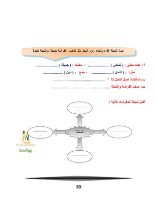 ‫أ‬‫هات‬ /‫معنى‬:‫تمتص‬ )..................... (،‫مضاد‬:‫جميلة‬ )..................... (
‫مفرد‬:‫النحل‬ )، ................... (‫جمع‬:‫لون‬ )................... (
‫ما‬ /‫ب‬‫فائدة‬‫عسل‬‫النحل‬‫لنا‬‫؟‬...................................................
‫صف‬ /‫جـ‬‫الفراشة‬‫والنحلة‬.........................................................
‫أكمل‬‫شبكة‬‫المفردات‬‫اليتية‬:
30
‫مفيدة‬ ‫،والنحلة‬ ‫جميلة‬ ‫الفراشة‬ . ‫الذهب‬ ‫مثل‬ ‫النحل‬ ‫لون‬ . ‫وشفاء‬ ‫غذاء‬ ‫النحلة‬ ‫عسل‬‫مفيدة‬ ‫،والنحلة‬ ‫جميلة‬ ‫الفراشة‬ . ‫الذهب‬ ‫مثل‬ ‫النحل‬ ‫لون‬ . ‫وشفاء‬ ‫غذاء‬ ‫النحلة‬ ‫عسل‬
‫النحلة‬
..................
.
..................
.
..................
.
..................
.
 