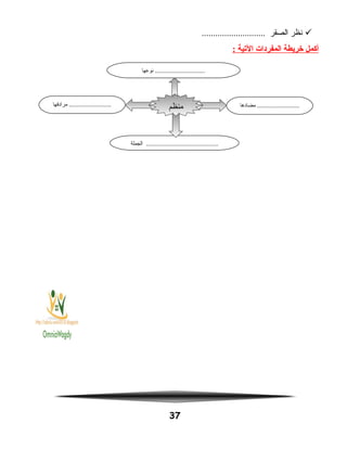 ‫نظر‬‫الصقر‬............................
‫أكمل‬‫خريطة‬‫المفردات‬‫التية‬:
37
‫مضادها‬ ...........................‫مرادفها‬ ...........................
‫الجملة‬ ..............................................
‫منظم‬
‫نوعها‬ ................................
 