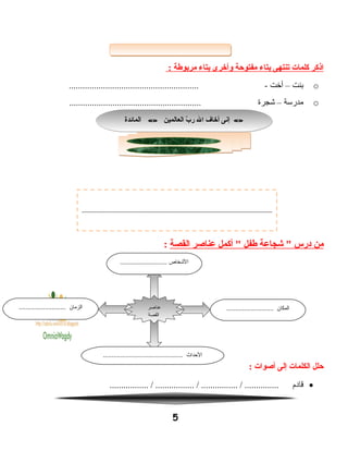 ‫اذكر‬‫كلمات‬‫يتنتهى‬‫بتاء‬‫مفتوحة‬‫وأخرى‬‫بتاء‬‫مربوفطة‬:
o‫بنت‬–‫أخت‬......................................................... -
o‫مدرسة‬–‫اشجرة‬..........................................................
‫من‬‫درس‬‫شجاعة‬ "‫فطفل‬‫أكمل‬ "‫عناصر‬‫القصة‬:
‫حلل‬‫الكلمات‬‫إلى‬‫أصوات‬:
•‫قادم‬................. / ................. / ................ / ...............
5
«»‫العالمين‬ ‫ب‬ّ  ‫ر‬ ‫ال‬ ‫أخاف‬ ‫إنى‬«»‫المائدة‬ «»‫العالمين‬ ‫ب‬ّ  ‫ر‬ ‫ال‬ ‫أخاف‬ ‫إنى‬«»‫المائدة‬
‫عناوصر‬
‫القصة‬
........................... ‫الخشخاص‬
........................... ‫المكان‬........................... ‫الزمان‬
.............................................. ‫الدحداث‬
 