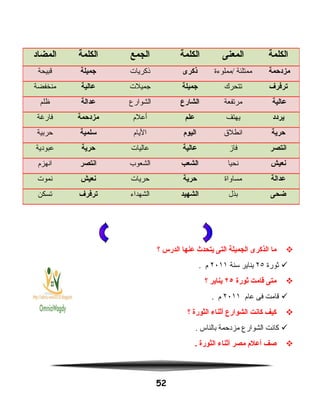 ‫ما‬‫الذكرى‬‫الجميلة‬‫التى‬‫يتحد ث‬‫عنها‬‫الدرس‬‫؟‬
‫ثورة‬٢٥‫يناير‬‫سنة‬٢۰١١‫م‬.
‫متى‬‫قامت‬‫ثورة‬۲٥‫يناير‬‫؟‬
‫قامت‬‫فى‬‫عام‬٢۰١١‫م‬.
‫كيف‬‫كانت‬‫الشوارع‬‫أثناء‬‫الثورة‬‫؟‬
‫كانت‬‫الشوارع‬‫مزدحمة‬‫بالناس‬.
‫صف‬‫أعل م‬‫مصر‬‫أثناء‬‫الثورة‬.
52
‫الكلمة‬‫المعنى‬‫الكلمة‬‫الجمع‬‫الكلمة‬‫المضاد‬
‫مزدحمة‬‫ممتلئة‬‫/مملوءة‬‫ذكرى‬‫اذكريات‬‫جميلة‬‫قبيحة‬
‫ترفرف‬‫تتحرك‬‫جميلة‬‫جميلت‬‫عالية‬‫منخفضة‬
‫عالية‬‫مرتفعة‬‫الشارع‬‫الشوارع‬‫عدالة‬‫ظلم‬
‫يردد‬‫يهتف‬‫علم‬‫أعلم‬‫مزدحمة‬‫فارغة‬
‫حرية‬‫انطلق‬‫اليو م‬‫اليام‬‫سلمية‬‫حربية‬
‫انتصر‬‫فاهز‬‫عالية‬‫عاليات‬‫حرية‬‫عبودية‬
‫نعيش‬‫نحيا‬‫الشعب‬‫الشعوب‬‫انتصر‬‫انهزم‬
‫عدالة‬‫مساواة‬‫حرية‬‫حريات‬‫نعيش‬‫نموت‬
‫ضحى‬‫بذل‬‫الشهيد‬‫الشهداء‬‫ترفرف‬‫تسكن‬
 