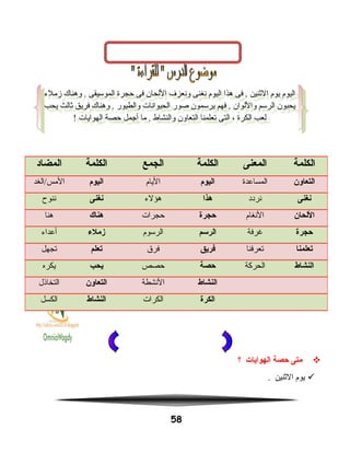 ‫متى‬‫حصة‬‫الهوايات‬‫؟‬
‫يوم‬‫النثنين‬.
58
‫الكلمة‬‫المعنى‬‫الكلمة‬‫الجمع‬‫الكلمة‬‫المضاد‬
‫التعاون‬‫المساعدة‬‫اليوم‬‫اليام‬‫اليوم‬‫المس/الغد‬
‫نغنى‬‫نردد‬‫هذا‬‫هؤلء‬‫نغنى‬‫ننوح‬
‫اللحان‬‫النغام‬‫حجرة‬‫حجرات‬‫هناك‬‫هنا‬
‫حجرة‬‫غرفة‬‫الرسم‬‫الرسوم‬‫زملء‬‫أعداء‬
‫يتعلمنا‬‫تعرفنا‬‫فريق‬‫فرق‬‫يتعلم‬‫تجهل‬
‫النشاط‬‫الحركة‬‫حصة‬‫حصص‬‫يحب‬‫يكره‬
‫النشاط‬‫النشطة‬‫التعاون‬‫التخاذل‬
‫الكرة‬‫الكرات‬‫النشاط‬‫الكسل‬
‫زملء‬ ‫وهناك‬ . ‫الموسيقى‬ ‫حجرة‬ ‫فى‬ ‫اللحان‬ ‫ونعزف‬ ‫نغنى‬ ‫اليوم‬ ‫هذا‬ ‫فى‬ . ‫النثنين‬ ‫يوم‬ ‫اليوم‬
‫يحب‬ ‫نثالث‬ ‫فريق‬ ‫وهناك‬ . ‫والطيور‬ ‫الحيوانات‬ ‫صور‬ ‫يرسمون‬ ‫فهم‬ . ‫واللوان‬ ‫الرسم‬ ‫يحبون‬
! ‫الهوايات‬ ‫حصة‬ ‫أجمل‬ ‫ما‬ . ‫والنشاط‬ ‫التعاون‬ ‫تعلمنا‬ ‫التى‬ ، ‫الكرة‬ ‫لعب‬
‫زملء‬ ‫وهناك‬ . ‫الموسيقى‬ ‫حجرة‬ ‫فى‬ ‫اللحان‬ ‫ونعزف‬ ‫نغنى‬ ‫اليوم‬ ‫هذا‬ ‫فى‬ . ‫النثنين‬ ‫يوم‬ ‫اليوم‬
‫يحب‬ ‫نثالث‬ ‫فريق‬ ‫وهناك‬ . ‫والطيور‬ ‫الحيوانات‬ ‫صور‬ ‫يرسمون‬ ‫فهم‬ . ‫واللوان‬ ‫الرسم‬ ‫يحبون‬
! ‫الهوايات‬ ‫حصة‬ ‫أجمل‬ ‫ما‬ . ‫والنشاط‬ ‫التعاون‬ ‫تعلمنا‬ ‫التى‬ ، ‫الكرة‬ ‫لعب‬
 
