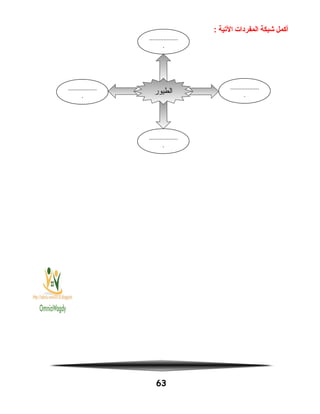 ‫أكمل‬‫شبكة‬‫المفردات‬‫اليتية‬:
63
‫الطيور‬
..................
.
..................
.
..................
.
..................
.
 