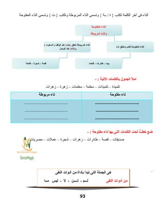 ‫التاء‬‫فى‬‫آخر‬‫الكلمة‬‫تكتب‬‫ة‬ }‫ــة‬ /‫وتسمى‬ {‫التاء‬‫المربوطة‬‫وتكتب‬‫ت‬ }‫وتسمى‬ {‫التاء‬‫المفتوحة‬
‫امل‬‫الجدول‬‫بالكلمات‬‫اليتية‬- :
‫تلميذة‬–‫تلميذات‬–‫معلمة‬–‫معلمات‬–‫زهرة‬–‫زهرات‬
‫يتاء‬‫مفتوحة‬‫يتاء‬‫مربوطة‬
.........................................
........................................
.........................................
.........................................
........................................
.........................................
‫ضع‬‫ـا‬ًّ‫ـ‬‫خط‬‫يتحت‬‫الكلمات‬‫التى‬‫بها‬‫يتاء‬‫مفتوحة‬- :
‫صديقات‬–‫قصة‬–‫طائرات‬–‫زهرات‬–‫شجرة‬–‫عملت‬–‫مصريات‬
93
‫المفتوحة‬ ‫التاء‬
‫المربوطة‬ ‫والتاء‬
‫يتنطق‬ ‫المربوطة‬ ‫التاء‬)‫هاء‬(( ‫السكوت‬ ) ‫الوقف‬ ‫عند‬
‫و‬)‫يتاء‬(‫الوصل‬ ‫عند‬
‫يتاء‬ ‫ويتنطق‬ ‫يتكتب‬ ‫المفتوحة‬ ‫التاء‬
‫فتحت‬ – ‫طائرات‬ – ‫بيت‬‫يتفاحة‬ – ‫شجرة‬ – ‫قصة‬
‫هى‬‫الجملة‬‫التى‬‫يتبدأ‬‫بأداة‬‫من‬‫أدوات‬‫النفى‬
‫من‬‫أدوات‬‫النفى‬‫لـــم‬‫لــــن‬ -‫ل‬ -‫ليس‬ -‫مــا‬
 