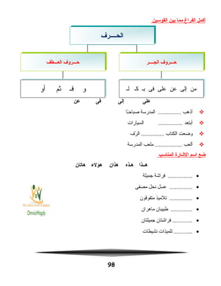 ‫أكمل‬‫الفراغ‬‫مما‬‫بين‬‫القوسين‬
‫على‬‫إلى‬‫فى‬‫عن‬
‫أنذهب‬‫المدرسة‬ ................‫ـا‬ً‫ا‬‫صباح‬
‫أبتعد‬‫السيارات‬ .................
‫وضعت‬‫الكتاب‬‫رف‬ّ‫س‬ ‫ال‬ ................
‫ألعب‬‫ملعب‬ ...................‫المدرسة‬
‫ضع‬‫اسم‬‫الشارة‬‫المناسب‬
‫هــذا‬‫هـذه‬‫هذان‬‫هؤلء‬‫هايتان‬
•‫فراشة‬ .................‫جميلة‬
•‫عسل‬ ................‫نحل‬‫مصفى‬
•‫تلميذ‬ ................‫متفوقون‬
•‫طبيبان‬ ...............‫ماهران‬
•‫فراشتان‬ ..............‫جميلتان‬
•‫تلميذات‬ .............‫نشيطات‬
98
‫الحــــرف‬‫الحــــرف‬
‫العـــطف‬ ‫حـــروف‬‫العـــطف‬ ‫حـــروف‬ ‫الجــــر‬ ‫حـــروف‬‫الجــــر‬ ‫حـــروف‬
‫لـ‬ ‫كـ‬ ‫بـ‬ ‫فى‬ ‫على‬ ‫عن‬ ‫إلى‬ ‫من‬‫لـ‬ ‫كـ‬ ‫بـ‬ ‫فى‬ ‫على‬ ‫عن‬ ‫إلى‬ ‫من‬‫أو‬ ‫ثم‬ ‫فـ‬ ‫و‬‫أو‬ ‫ثم‬ ‫فـ‬ ‫و‬
 
