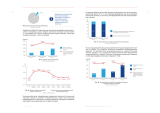 16 17
3. Реальный сектор МОСКВА: ЭКОНОМИЧЕСКОЕ ОБОЗРЕНИЕ (9 МЕСЯЦЕВ 2014 ГОДА)
4,7%
Рис. 14. Доля розничной торговли в ВРП Москвы
Источник: Росстат
Замедление темпов роста
розничной торговли
обусловлено снижением
потребительского
спроса из-за высокой
закредитованности
населения
В январе–сентябре 2014 года розничная торговля росла сдержанными темпами –
2,3% в сопоставимых ценах. Оборот розничной торговли составил более
3,1 трлн рублей, или 18,7% от общего торгового оборота Москвы, а в расчете
на одного москвича – 256,6 тыс. рублей.
3600
3400
3200
2800
2400
2 559
январь–сентябрь
2012 г.
январь–сентябрь
2013 г.
январь–сентябрь
2014 г.
2 844,3
3 113,2
млрд руб.
Динамика оборота
розничной торговли,
млрд руб.
В % к соответствующему
периоду предыдущего
года (в сопоставимых
ценах)
101,3%
104,1%
102,3%
Рис. 15. Оборот розничной торговли
Источник: Мосгорстат
104,0
103,0
102,0
101,0
январь январь–
февраль
январь–
март
январь–
апрель
январь–
май
январь–
июнь
январь–
июль
январь–
август
январь–
сентябрь
%
102,0%
103,1%
103,3%
103,2%
103,1%
102,6%
102,2% 102,2% 102,3%
Рис. 16. Динамика оборота розничной
торговли в 2014 году,
к аналогичному периоду предыдущего года
(в сопоставимых ценах)
Источник: Мосгорстат
Ключевым фактором, определяющим замедление темпов роста розничной
торговли, является снижение потребительского спроса из-за высокой
закредитованности населения и снижения темпов роста доходов. Ослабление
курса рубля также сдерживает рост в сфере торговли.
В структуре оборота розничной торговли продолжается рост доли организо-
ванной торговли (+0,7 п. п.). Это следствие проводимых мер по легализации
розничной торговли, в частности, противодействия практике неорганизован-
ной торговли.
100
80
60
40
20
0
Продажа товара на вещевых, смешанных
и продовольственных рынках
Оборот торгующих организаций
январь–сентябрь
2013 г.
январь–сентябрь
2014 г.
18,2
18,118,8
81,2 81.9
%
Рис. 17. Организованная и неорганизованная розничная торговля
Источник: Мосгорстат
Из-за складывающейся внешнеэкономической ситуации продолжается рост
цен на товары, что сподвигло население направлять высвободившиеся
средства на приобретение непродовольственных товаров (бытовой
техники, одежды и т. д.). В результате в розничной торговле продолжается
опережающий рост оборота торговли непродовольственными товарами
(+3,3%) над продовольственными товарами (+1,4%).
1700
1600
1500
1400
1300
1399,0
1445,3
январь–сентябрь
2013 г.
январь–сентябрь
2013 г.
январь–сентябрь
2014 г.
январь–сентябрь
2014 г.
1515,5
1594,7
млрд руб.
Динамика оборота в %
к соответствующему
периоду предыдущего
года (в сопоставимых
ценах)
Непродовольственные
товары
Продовольственные
товары
103,5%
104,5%
103,3%
101,4%
Рис. 18. Динамика оборота торговли непродовольственными
и продовольственными товарами
Источник: Мосгорстат
 