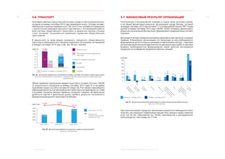 18 19
3. Реальный сектор МОСКВА: ЭКОНОМИЧЕСКОЕ ОБОЗРЕНИЕ (9 МЕСЯЦЕВ 2014 ГОДА)
3.6. ТРАНСПОРТ
Ключевым звеном в транспортной системе города остается метрополитен,
которым за январь-сентябрь 2014 года перевезено около 1,8 млрд человек.
Небольшое снижение перевозок (на 1,5%, или 27 млн человек) по сравнению
с аналогичным периодом прошлого года связано с оптимизацией работы
всей системы общественного транспорта, в результате жители столицы
стали активнее пользоваться наземным городским общественным
транспортом.
В результате по всем видам наземного городского общественного
транспорта наблюдался рост объемов перевозки пассажиров, составивший
в январе–сентябре 2014 года 3,3%, или 38 млн человек.
1,2
1,0
0,8
0,6
0,4
0,2
1,8
0,4
Метрополитен
Пригородный железнодорожный
транспорт
Автобус
Наземный городской транспорт:
Троллейбус
0,80
млрд чел.
0,0
-1,5%
%
+2,0%
+3,3%
0,23
ТрамвайПрирост к январю–сентябрю 2013 г.
0,16
Рис. 19. Количество перевезенных пассажиров за январь–сентябрь 2014 года по видам транспорта
Источник: Департамент транспорта и развития дорожно-транспортной инфраструктуры
города Москвы
Объем перевозок грузов всеми видами транспорта составил 23,9 млн т (96,8%
от аналогичного показателя за январь–сентябрь 2013 года). В то же время
грузооборот вырос на 2,5% и составил 8,7 млрд т-км. Рост общего грузооборота
(преимущественно за счет автомобильного транспорта, который вырос на 13,4%)
в условиях снижения объема перевозок позволяет говорить об увеличении
дробности партий и увеличении длины пробега: результат постепенного
вывода большегрузного транспорта из Москвы.
9000
7000
8000
8000
6000
6 730,8
Грузооборот, млн т/км
Динамика в %
к аналогичному периоду
предыдущего года
9 мес. 2012 г. 9 мес. 2013 г. 9 мес. 2014 г.
8 682,7 8 745,3
млрд т-км
110,0% 113,3%
102,5%
Рис. 20. Динамика грузооборота по крупным и средним организациями
Источник: Мосгорстат
3.7. ФИНАНСОВЫЙ РЕЗУЛЬТАТ ОРГАНИЗАЦИЙ
Политическая и экономическая ситуация в стране также негативно влияет
и на общий финансовый результат организаций города Москвы, который
за январь–сентябрь 2014 года составил 1113,4 млрд рублей против 1987,7 млрд
рублей в январе–сентябре 2013 года (-44,0%). Более половины финансового
результата организаций Москвы было сформировано предприятиями оптовой
торговли.
Для каждого сектора городской экономики характерны свои причины снижения
прибыли. В банковских организациях это происходит в силу необходимости
формирования дополнительных резервов, в нефтегазовом секторе – следствие
реструктуризации внешней задолженностии динамики курса рубля, в торговле 
вызвано необходимостью формирования новой цепочки поставщиков
продукции из-за введения продовольственных санкций.
100
300
200
400
500
600
0
994,8
593,3
январь–сентябрь 2013 г. январь–сентябрь 2014 г.
О
брабатываю
щ
ие
производства
Ф
инансовая
деятельность
Розничная
торговля
Транспорт
Строительство
О
перации
снедвижимым
имущ
еством,аренда
и предоставление
услуг
Связь
Производство
и распределение
электроэнергии,газа
и
воды
О
птовая
торговля
млрд руб.
80,2
134,1
99,4
93,9
165,8
15,7
65,3
18,4
-22,9
39,7
17,0
163,0
118,3
43,2
174,4
154,5
Рис. 21. Финансовый результат организаций по видам экономической деятельности
Источник: Мосгорстат
При этом в экономике города рост финансового результата наблюдался в таких
отраслях, как операции с недвижимым имуществом, аренда и предоставление
услуг (на 40,1%), образование (на 18,3%), производство и распределение
электроэнергии, газа и воды (на 17,1%).
 