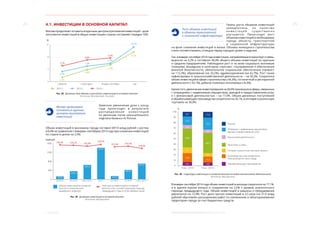 24 25
4. Инвестиции МОСКВА: ЭКОНОМИЧЕСКОЕ ОБОЗРЕНИЕ (9 МЕСЯЦЕВ 2014 ГОДА)
4.1. ИНВЕСТИЦИИ В ОСНОВНОЙ КАПИТАЛ
Москвапродолжаетоставатьсякрупнымцентромпритяженияинвестиций –доля
московских инвестиций в общих инвестициях страны составляет порядка 10%.
11
9
7
5
I квартал I полугодие январь–сентябрь год
2012 г. 2013 г. 2014 г.
%
5,7%
6,8%
7,6%
9,7%
6,7%
7,7% 7,5%
8,4%
8,5%
7,9%
10,7%
Рис. 28. Динамика доли Москвы в российских инвестициях в основной капитал
Источник: Мосгорстат, Росстат
Москва продолжает
оставаться крупным
центром притяжения
инвестиций
Заметное увеличение доли к концу
года происходит в результате
р а с п р е д е л е н и я и н в е с т и ц и й
по регионам после окончательного
подсчета баланса по России.
Объем инвестиций в экономику города составил 697,9 млрд рублей с ростом
в 0,4% по сравнению с январем–сентябрем 2013 года при снижении инвестиций
по стране в целом на 2,5%.
1600
1200
800
400
0
Объем инвестиций в основной
капитал в номинальном
выражении, млрд руб.
Темп роста инвестиций в основной
капитал в % к соответствующему периоду
предыдущего года, в сопоставимых ценах
млрд руб.
I кв. 2013 г. I п/г 2013 г. 9 мес. 2013 г. 2013 г. I кв. 2014 г. I п/г 2014 г.
124,5
355,4
641,5
141,0
401,8
1412,1
108,4% 106,2% 103,3%
109,2%
101,2% 102,5%
100,4%
9 мес. 2014 г.
697,9
Рис. 29. Динамика инвестиций в основной капитал
Источник: Мосгорстат
Темпы роста объемов инвестиций
замедлились, но качество
и н в е с т и ц и й с у щ е с т в е н н о
улучшается. Происходит рост
объемов инвестиций в необходимые
городу объекты транспортной
и  социальной инфраструктуры
на фоне снижения инвестиций в жилье. Объемы жилищного строительства
стали соответствовать стоящим перед городом целям и задачам.
Так,вянваре–сентябре2014годаинвестиции,направляемыевтранспортисвязь,
выросли на 3,2% и составили 40,0% общего объема инвестиций по крупным
и средним предприятиям. Наблюдался рост и по всем социально значимым
позициям, вошедшим в категорию «прочие»: госуправление и обеспечение
военной безопасности, обязательное социальное обеспечение (прирост
на 112,3%), образование (на 33,2%), здравоохранение (на 62,7%). Рост также
зафиксирован в сельскохозяйственной деятельности – на 56,3%. Сократился
объем инвестиций в сфере строительства (-44,3%), гостиничной и ресторанной
деятельности (-52,1%), добыче полезных ископаемых (-8,3%).
Крометого,увеличениеинвестированияна26,6%произошловсферы,связанные
с операциями с недвижимым имуществом, арендой и предоставлением услуг
и с финансовой деятельностью – на 17,0%. Объем денежных поступлений
в обрабатывающие производства сократился на 20,1%, в оптовую и розничную
торговлю на 30,0%.
0
10
20
30
40
60
70
80
90
100
50
Прочие
Обрабатывающие производства
Производство и распределение
электроэнергии, газа и воды
Оптовая и розничная торговля, ремонт
Транспорт и связь
Операции с недвижимым имуществом,
аренда и предоставление услуг
9 мес. 2013 г. 9 мес. 2014 г.
Финансовая деятельность
8,3
15,5
5,8
39,4
9,1
15,5
6,4
11,6
19,3
6,8
40,0
6,3
11,0
5,0
%
Рис. 30. Структура инвестиций в основной капитал по видам экономической деятельности
Источник: Мосгорстат
В январе–сентябре 2014 года объем инвестиций в жилища сократился на 17,1%,
а в здания (кроме жилых) и сооружения на 2,5% к уровню аналогичного
периода предыдущего года. Объем инвестиций в машины и оборудование
увеличился на 12,9%. Рост доли прочих инвестиций в 3,5 раза (на 31,9 млрд
рублей) обусловлен расширением работ по озеленению и облагораживанию
территории города за счет бюджетных средств.
Рост объемов инвестиций
в объекты транспортной
и социальной инфраструктуры
 