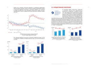 34 35
5. Социальное развитие МОСКВА: ЭКОНОМИЧЕСКОЕ ОБОЗРЕНИЕ (9 МЕСЯЦЕВ 2014 ГОДА)
Кроме того, показали неплохую динамику и косвенные индикаторы
благосостояния населения, такие как покупка легковых автомобилей, объем
и количество выданных ипотечных и жилищных кредитов. Так, в Москве
в январе–сентябре 2014 года наблюдалось увеличение продаж легковых
автомобилей на 12,8%, в то время как в России произошло снижение продаж
на 21,7%.
%
30
20
10
0
-10
-20
янв. янв.янв.–
май
янв.–
май
янв.–
март
янв.–
март
янв.–
июль
янв.–
окт.
янв.–
февр.
янв.–
февр.
янв.–
июнь
янв.–
июнь
янв.–
июль
янв.–
авг.
янв.–
сент.
янв.–
апр.
янв.–
апр.
янв.–
авг.
янв.–
нояб.
янв.–
сент.
янв.–
дек.
2013 г. 2014 г.
5,2% 3,9%
2,5%
-1,4%
-3,8%
-5,4% -6,1%
-7,1% -7,1% -8,2% -8,6%
-8,3%
-16,2%
-14,3%
-12,9%
-13,9%
-15,3%
-16,6%
-19,1%
-21,0%
-21,7%
4,7%
0,2%
-6,0%
-4,3%
-6,4% -6,9% -6,6%
-5,7% -4,8%
-2,2%
0,5%
3,2%
24,8%
29,1%
30,7%
25,8%
23%
18,4%
16,9%
14,4%
12,8%
Москва Россия без Москвы
Рис. 43. Динамика регистрации легковых автомобилей,
в % к аналогичному периоду предыдущего года
Источник: УГИБДД ГУ МВД России по г. Москве
Рост объемов выданных ипотечных и жилищных кредитов составил 123,7%
по сравнению с январем–сентябрем прошлого года, а их количество выросло
на 19,6%.
9 мес. 2013 г. 9 мес. 2014 г.
Москва Россия
9 мес. 2013 г. 9 мес. 2014 г.
млрд руб.
1500
1000
500
0
104,3
925,1
128,9
1 251,1
+23,7%
+35,2%
+24,3%
+29,1% +23,7%
+29,0%
+15,7%
Рис. 44. Объем выданных ипотечных
и жилищных кредитов
Источник: ЦБ РФ
9 мес. 2013 г. 9 мес. 2014 г.
Москва Россия
9 мес. 2013 г. 9 мес. 2014 г.
тыс ед.
800
600
400
200
0
28,9
593,9
34,5
738,0
Рис. 45. Количество выданных ипотечных
и жилищных кредитов
Источник: ЦБ РФ
+19,6%
5.3. КРЕДИТОВАНИЕ НАСЕЛЕНИЯ
В последнее время наметилась тенденция
к  снижению темпов роста задолженности
москвичей по кредитам. В январе–сентябре
2014  года общий объем задолженности вырос
на 11,2% по сравнению с аналогичным периодом
прошлогогода,нотемпыегоприростазамедлились.
Во многом это результат системных мер, принятых
Центральным банком РФ в прошедшем году.
Были повышены требования к резервированию
под необеспеченные ссуды, увеличены коэффициенты риска для проблемных
кредитов, ограничена максимальная процентная ставка. В итоге получить заем
человеку, уже имеющему несколько кредитов, стало сложнее. Вместе с тем
в III квартале 2014 года произошел рост на 10% просроченной задолженности
населения по ипотечным и жилищным кредитам в иностранной валюте.
В результате общая просроченная задолженность по ипотечным кредитам
и жилищным кредитам увеличилась на 3,3% к аналогичному периоду 2013 года
(с 13,0 до 13,5 млрд рублей).
900
1200
300
600
1500 14,0
13,0
12,00
892,3
12,9
9 мес. 2012 г. 9 мес. 2012 г.9 мес. 2013 г. 9 мес. 2013 г.9 мес. 2014 г. 9 мес. 2014 г.
1127,2
13,0
1252,9
13,5
млрд руб. млрд руб.+29,5%
+26,3%
+11,2% -2,2%
+1,2%
+3,3%
Рис. 46. Объем задолженности по кредитам,
предоставленным физическим лицам,
включая ипотечные и жилищные кредиты
Источник: ЦБ РФ
Рис. 47. Объем просроченной
задолженности по кредитам,
предоставленным физическим лицам,
включая ипотечные и жилищные кредиты
Источник: ЦБ РФ
Снижение
темпов роста
задолженности
москвичей по
кредитам
 