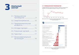 9
МОСКВА: ЭКОНОМИЧЕСКОЕ ОБОЗРЕНИЕ (9 МЕСЯЦЕВ 2014 ГОДА)
РЕАЛЬНЫЙ
СЕКТОР
3.1.	Промышленное
	 производство...............................9
3.2.	Энергопотребление................ 10
3.3.	Предпринимательская
	 активность.................................. 12
3.4.	Оптовая торговля.................... 14
3.5.	Розничная торговля................ 15
3.6.	Транспорт................................... 17
3.7.	Финансовый результат
	 организаций.............................. 18
3.1. ПРОМЫШЛЕННОЕ ПРОИЗВОДСТВО
В обрабатывающей промышленности Москвы сохраняется положительная
динамика. По итогам января–сентября 2014 года рост составил 102,7%.
110
106
102
98
94
январь январь–
февраль
январь–
март
январь–
апрель
январь–
май
январь–
июнь
январь–
июль
январь–
август
январь–
сентябрь
%
94,8%
94,9%
102,7%
107,3%
105,6%
103,8%
104,5% 104,0%
102,7%
Рис. 3. Динамика индекса промышленного производства обрабатывающих производств в 2014 году,
к аналогичному периоду предыдущего года
Источник: Мосгорстат
В Москве растет доля высокотехнологичных производств
-3,6%
Производство машин и оборудования
Производство транспортных средств
и оборудования
Производство нефтепродуктов
Химическое производство
Производство электро-, электронного
и оптического оборудования
+32,8%
+8,9%
+8,6%
+3,8%
3,1%
6,2%
5,4%
60,8%
3,2%
Текстильное и швейное производство 0,7%
5,2%
-12,2%
Целлюлозно-бумажное производство,
издательская и полиграфическая деятельность
2,4%
Металлургическое производство и производство
готовых металлических изделий
-18,1% 0,2%
Производство пищевых продуктов, напитков,
табака
-4,3% 6,7%
-8,1% 1,6%
Производство прочих неметаллических
минеральных продуктов
-10,3% 5,6%
Прочие производства
-12,7% 1,3%
Производство кожи, изделий из кожи
и производство обуви
-23,3% 0,8%
Производство резиновых
и пластмассовых изделий
Обработка древесины и
производство изделий из дерева
-26,0% 0,2%
Обрабатывающие
производства
+2,7%
Доля отрасли в обрабатывающей промышленности
Рис. 4. Индекс промышленного производства обрабатывающих производств,
январь–сентябрь 2014 года
Источник: Мосгорстат
3
 