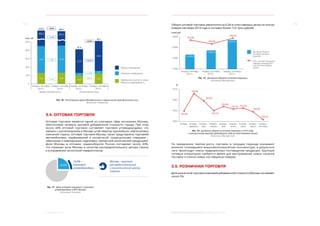 14 15
3. Реальный сектор МОСКВА: ЭКОНОМИЧЕСКОЕ ОБОЗРЕНИЕ (9 МЕСЯЦЕВ 2014 ГОДА)
50,0
40,0
30,0
20,0
10,0
0
Жилые помещения
Земельные участки и иные
объекты недвижимости
Нежилые помещения
тыс. ед.
январь–сентябрь
2013 г.
январь–сентябрь
2014 г.
+25,2%
+23,6%
+11,4%
+23,2%
41,0
27,9
3,2
10,0
50,7
34,9
3,5
12,3
Ограничение прав
409,9
31,5
13,4
-11,4%
-10,0%
+1,3%
+7,4%
январь–сентябрь
2013 г.
январь–сентябрь
2014 г.
409,5
363,2
31,9
14,4
454,8
Права собственности
Рис. 10. Регистрация прав собственности и ограничений прав физических лиц
Источник: Росреестр
3.4. ОПТОВАЯ ТОРГОВЛЯ
Оптовая торговля является одной из ключевых сфер экономики Москвы,
обеспечивая четверть валовой добавленной стоимости города. При этом
около 44% оптовой торговли составляет торговля углеводородами, что
связано с расположением в Москве штаб-квартир крупнейших нефтегазовых
компаний страны. Оптовая торговля Москвы также представлена торговлей
автомобилями, парфюмерией и косметикой, подакцизными товарами  –
табачными и ювелирными изделиями, импортной алкогольной продукцией.
Доля Москвы в оптовом товарообороте России составляет около 40%,
что отражает роль Москвы в качестве распределительного центра страны
и в управлении логистикой товаропотоков.
25,0%
10,9% –
торговля
углеводородами
Рис. 11. Доля оптовой торговли и торговли
углеводородами в ВРП Москвы
Источник: Росстат
Москва – крупный
распределительный
и логистический центр
страны
Оборот оптовой торговли увеличился на 4,2% в сопоставимых ценах по итогам
января–сентября 2014 года и составил более 13,5 трлн рублей.
14000
13000
12000
11000
12 292,8
январь–сентябрь
2012 г.
январь–сентябрь
2013 г.
январь–сентябрь
2014 г.
12 865,9
13 519,9
млрд руб.
Динамика оборота
оптовой торговли,
млрд руб.
В % к соответствующему
периоду предыдущего
года (в сопоставимых
ценах)
103,4%
100,9%
104,2%
Рис. 12. Динамика оборота оптовой торговли
Источник: Мосгорстат
107,0
106,0
105,0
104,0
январь январь–
февраль
январь–
март
январь–
апрель
январь–
май
январь–
июнь
январь–
июль
январь–
август
январь–
сентябрь
%
105,0%
106,6%
105,9%
105,1%
105,4%
105,2% 105,3%
104,9%
104,2%
Рис. 13. Динамика оборота оптовой торговли в 2014 году,
к аналогичному периоду предыдущего года (в сопоставимых ценах)
Источник: Мосгорстат
На замедление темпов роста торговли в текущем периоде оказывает
влияние сложившаяся внешнеэкономическая конъюнктура, в результате
чего происходит смена традиционных поставщиков продукции. Крупным
сетевым операторам требуется время для выстраивания новых каналов
поставок и поиска новых поставщиков товаров.
3.5. РОЗНИЧНАЯ ТОРГОВЛЯ
Доля розничной торговли в валовой добавленной стоимости Москвы составляет
около 5%.
 