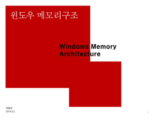 박동진
2014.2.2
윈도우 메모리구조
Windows Memory
Architecture
1
 