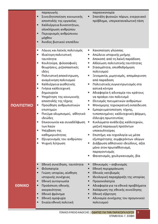 ΓΕΝΙΚΟΛΥΚΕΙΟΑΝΟΙΞΗΣ | ΟΔΗΓΙΕΣ ΓΙΑ ΤΗΝ ΠΑΡΑΓΩΓΗΛΟΓΟΥ
ΕΠΙΜΕΛΕΙΑ: Γ. ΣΟΦΗ
9
παραγωγής
 Συνειδητοποίηση κοινωνικής
αποστολής της εργασίας
 Καλλιέργεια δυνατοτήτων,
ολοκλήρωση ανθρώπου
 Περιορισμός ανθρώπινου
μόχθου
 Άνοδος βιοτικού επιπέδου
παραοικονομία
 Σπατάλη φυσικών πόρων, ενεργειακό
πρόβλημα, υπερκαταναλωτική τάση
ΠΟΛΙΤΙΣΤΙΚΟ
 Λόγιος και λαϊκός πολιτισμός
 Ιδιαίτερη πολιτιστική
ταυτότητα
 Κουλτούρα, φιλοσοφικές
θεωρήσεις, ριζοσπαστικές
ιδέες
 Πολιτιστική αποκέντρωση,
αναγέννηση πολιτισμού
 Καλλιέργεια αισθητικής
 Γνήσια καλλιτεχνική
δημιουργία
 Υπηρέτηση της κοινωνικής
αποστολής της τέχνης
 Προώθηση ανθρωπιστικών
επιστημών
 Πνεύμα ολυμπισμού, αθλητικό
ιδεώδες
 Επικοινωνία και συναδέλφωση
των λαών
 Υπέρβαση της
καθημερινότητας
 Εξευγενισμός του ανθρώπου
 Ψυχική λύτρωση
 Κακοποίηση γλώσσας
 Απώλεια ιστορικής μνήμης
 Αποκοπή από τη λαϊκή παράδοση
 Αλλοίωση πολιτιστικής ταυτότητας
 Στασιμότητα, οπισθοδρόμηση
πολιτισμού
 Ξενομανία, μιμητισμός, απομάκρυνση
από παραδοση
 Πολιτιστικός συγκεντρωτισμός στα
αστικά κέντρα
 Αδιαφορία ή αδυναμία του κράτους
να προάγει τον πολιτισμό
 Ελιτισμός πνευματικών ανθρώπων
 Μονομερης τεχνοκρατική εκπαίδευση
 Εμπορευματοποίηση τέχνης,
τυποποιημένες καλλιτεχνικές φόρμες,
έλλειψη πρωτοτυπίας
 Κυκλώματα ανάδειξης καλλιτεχνών,
μαζική παραγωγή προϊόντων
υποκουλτούρας
 Επιστήμη και τεχνολογία ως μέσα
εξυπηρέτησης συμφερόντων ολίγων
 Διάβρωση αθλητικού ιδεώδους, αξία
μόνο στον πρωταθλητισμό,
παραγοντισμός
 Φανατισμός, χουλιγκανισμός, βία
ΕΘΝΙΚΟ
 Εθνική συνείδηση, ταυτότητα
 Φιλοπατρία
 Γνώση ιστορίας, αίσθηση
ιστορικής συνέχειας
 Εθνική αυτογνωσία
 Προάσπιση εθνικής
ακεραιότητας
 Εθνικό φρόνημα
 Εθνική ομοψυχία
 Ενιαία εθνική πολιτική
 Εθνικισμός – σοβινισμός
 Εθνική περιχαράκωση
 Εθνικός νατιβισμός
 Ιδεολογική παραχάραξη της ιστορίας
 Προγονολατρία
 Αδιαφορία για τα εθνικά προβλήματα
 Χαλάρωση της εθνικής συνείδησης
 Εθνική εξάρτηση
 Αδυναμία συνέχισης του προγονικού
πολιτισμού
 