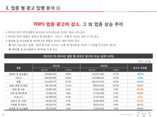 6 ⓒ MezzoMedia Inc.
2. 업종 별 광고 집행 분석 ①
TOP3 업종 광고비 감소, 그 외 업종 상승 추이
 2014년 상위 10개 업종의 광고비는 6,116억으로, 전년도 대비 1.4% 감소
 2014년 TOP3 업종인 ‘컴퓨터 및 정보통신’, ‘서비스’, ‘유통’은 전년도 대비 11.3% 감소
 ‘화장품 및 보건용품’을 제외한 6개 업종은 전년도 대비 19.0% 증가
 30% 이상 증가 업종 : ‘제약 및 의료’ 31.3% / ‘교육 및 복지후생’ 35.0% / ‘가정용 전기전자’ 38.1%
 ‘화장품 및 보건용품’은 28.6%로 크게 감소
2013년 VS 2014년 업종 별 온라인 광고비 비교 (상위 10개)
업종
2013년 2014년
광고비 증감률
광고비 구성비 광고비 구성비
컴퓨터 및 정보통신 135,865,253 18.8% 110,971,282 15.7% -18.3%
서비스 106,995,294 14.8% 103,288,934 14.6% -3.5%
유통 113,024,237 15.7% 101,312,032 14.3% -10.4%
금융, 보험 및 증권 80,156,958 11.1% 88,634,310 12.5% 10.6%
제약 및 의료 39,903,702 5.5% 52,412,386 7.4% 31.3%
교육 및 복지후생 27,664,154 3.8% 37,354,366 5.3% 35.0%
수송기기 30,790,459 4.3% 31,317,819 4.4% 1.7%
관공서 및 단체 26,341,754 3.7% 30,063,804 4.2% 14.1%
가정용 전기전자 20,516,741 2.8% 28,325,222 4.0% 38.1%
화장품 및 보건용품 39,141,058 5.4% 27,930,335 3.9% -28.6%
(단위 : 천 원)
 