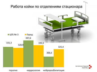 Работа койки по отделениям стационара
 