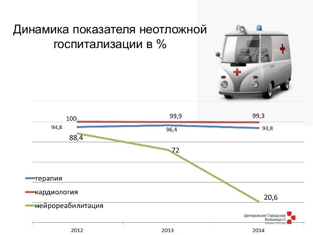 Радиус заезда машины