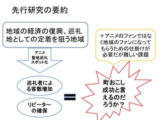 東海大学広報メディア学科河井ゼミ アニメ聖地巡礼14