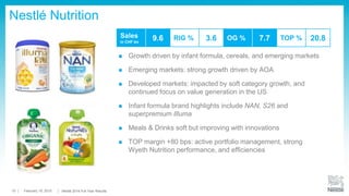 10
Zone Americas
 North America remained subdued, good organic growth in Latin America
helped by pricing, reflecting inflationary pressures
 North America
– Good growth in petcare, coffee creamers, super-premium ice cream
– Frozen foods challenged, but efforts maintained to turnaround
category with innovations
 Latin America
– Good overall performance despite slowing economic environment
– Brazil saw good growth in most categories
– Mexico remained challenging
– Petcare sustained strong momentum
 TOP margin +60 bps: lower structural costs and net other trading
expenses
Sales
in CHF bn
27.3 RIG % 1.1 OG % 5.0 TOP % 18.8
19 February 2015 Full-Year Results Conference
 