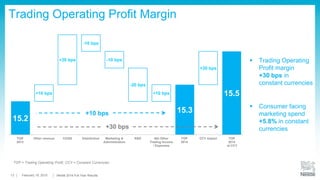  Growth driven by infant formula, cereals, and emerging markets
 Emerging markets: strong growth driven by AOA
 Developed markets: impacted by soft category growth, and
continued focus on value generation in the US
 Infant formula brand highlights include NAN, S26 and
superpremium Illuma
 Meals & Drinks soft but improving with innovations
 TOP margin +80 bps: active portfolio management, strong
Wyeth Nutrition performance, and efficiencies
13
Nestlé Nutrition
Sales
in CHF bn
9.6 RIG % 3.6 OG % 7.7 TOP % 20.8
19 February 2015 Full-Year Results Conference
 