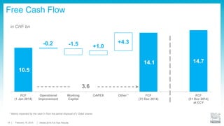 15
Products
Powdered
and Liquid
Beverages
Water Milk products
and
Ice cream
Nutrition
and
Health Science
Prepared dishes
and
cooking aids
Confectionery
% Organic Growth
% Real Internal Growth
PetCare
Sales
(in CHF bn)
20.3 6.9 16.7 13.0 13.5 9.8 11.3
TOP % 23.1 10.3 16.1 20.9 13.4 13.8 19.8
in bps +40 bps +30 bps +90 bps +210 bps +20 bps -210 bps +60 bps
4.2
5.4 6.2
5.3
-1.0
3.4
5.3
8.7
-1.2
-0.1 -0.1
4.2 5.0 5.6
19 February 2015 Full-Year Results Conference
 
