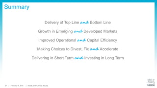 Net debt
(1 Jan 2014)
Share
buy-back
program
Treasury
shares
(net)
Dividends
Acquisition
net of
disposals
(incl. Minority)
Exchange
rates &
other
Free Cash
Flow
Net debt
(31 Dec 2014)
+10.0
- 1.5
- 0.1
- 6.9
- 1.7
- 1.5
- 14.7
- 12.3
Proceeds from sale
of L'Oréal shares
+4.1
2.4 bn decrease
+14.1
21
Group Net Debt Decreased by CHF 2.4 bn
19 February 2015 Full-Year Results Conference
Estimated figures in CHF bn
 