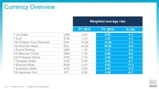 Paul Bulcke
Nestlé CEO
Full-Year Results
Conference
 