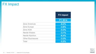 Delivering today…
… and building for the future
19 February 2015 Full-Year Results Conference27
• Our intrinsic strengths
• Challenges we face
• Positioning Nestlé for the future
 